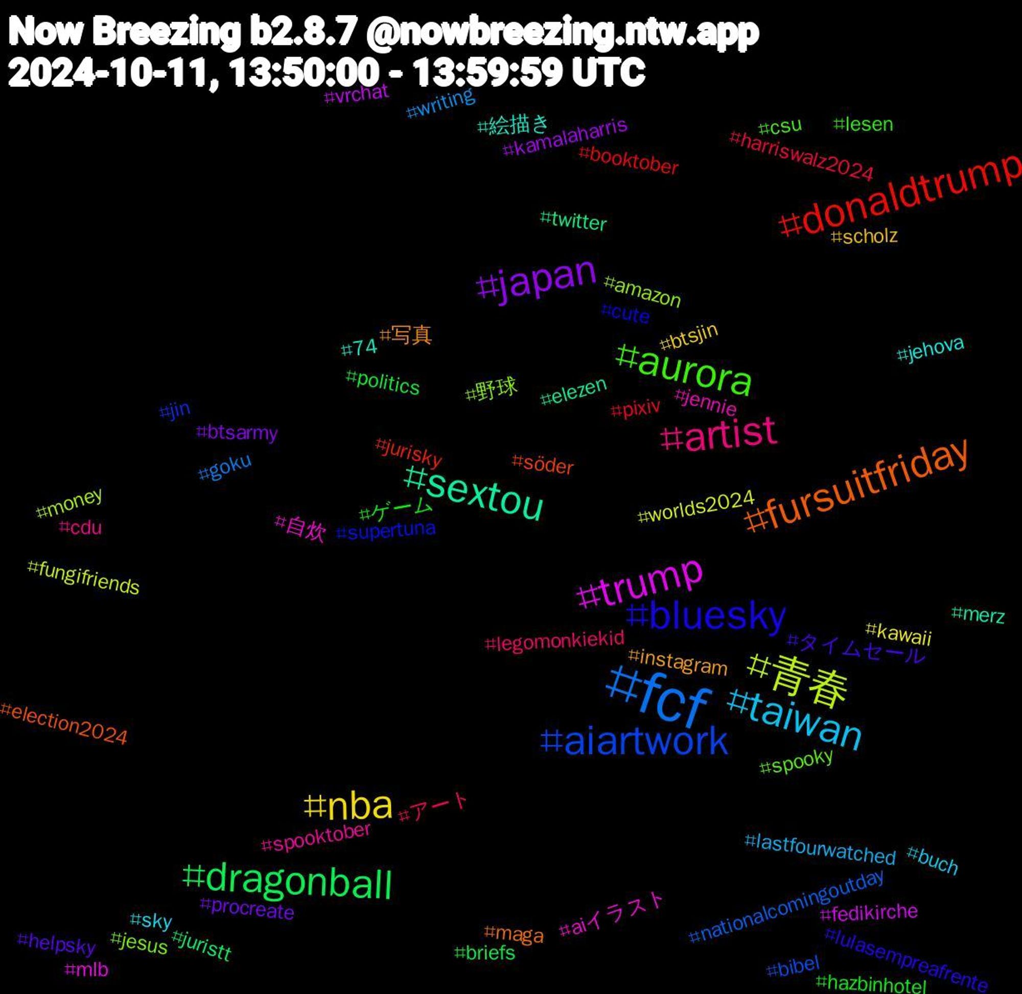 Hashtag Cloud; its hashtagged words/phrases (sorted by weighted frequency, descending):  fcf, 青春, trump, sextou, fursuitfriday, bluesky, aurora, artist, taiwan, nba, japan, dragonball, donaldtrump, aiartwork, 野球, 自炊, 絵描き, 写真, タイムセール, ゲーム, アート, writing, worlds2024, vrchat, twitter, söder, supertuna, spooky, spooktober, sky, scholz, procreate, politics, pixiv, nationalcomingoutday, money, mlb, merz, maga, lulasempreafrente, lesen, legomonkiekid, lastfourwatched, kawaii, kamalaharris, juristt, jurisky, jin, jesus, jennie   , jehova, instagram, helpsky, hazbinhotel, harriswalz2024, goku, fungifriends, fedikirche, elezen, election2024, cute, csu, cdu, buch, btsjin, btsarmy, briefs, booktober, bibel, amazon, aiイラスト, 74