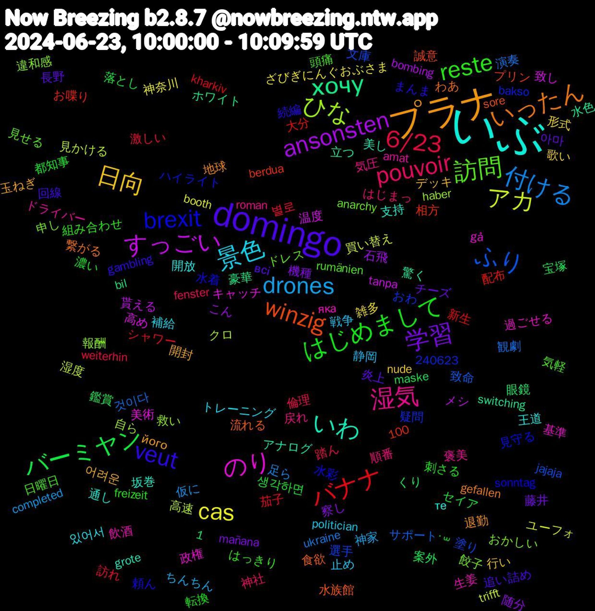 Word Cloud; its top words (sorted by weighted frequency, descending):  いぶ, プラナ, domingo, はじめまして, 6/23, 付ける, アカ, すっごい, хочу, winzig, brexit, 訪問, 湿気, 景色, 日向, 学習, バーミヤン, バナナ, ふり, ひな, のり, いわ, いったん, veut, reste, pouvoir, drones, cas, ansonsten, 餃子, 飲酒, 開放, 開封, 長野, 都知事, 訪れ, 観劇, 見かける, 致し, 立つ, 流れる, 水着, 日曜日, 戻れ, 戦争, 形式, 察し, 宝塚, 大分, 塗り, 報酬, 基準, 坂巻, 地球, 回線, 刺さる, 倫理, 仮に, ユーフォ, メシ, ホワイト, プリン, ハイライト, ドレス, ドライバー, トレーニング, デッキ, チーズ, セイア, シャワー, サポート, クロ, キャッチ, アナログ, わあ, まんま, はっきり, はじまっ, ちんちん, ざびぎにんぐおぶさま, こん, くり, お喋り, おわ, おかしい, яка, те, його, всі, ˙꒳, weiterhin, ukraine, trifft, tanpa, switching, sore, sonntag, rumänien, roman, politician, nude, mañana, maske, kharkiv, jajaja, haber, gå, grote, gefallen, gambling, freizeit, fenster, completed, booth, bombing, bil, berdua, bakso, anarchy, amat, 240623, 1,100, 있어서, 어려운, 아마, 생각하면, 별로, 것이다, 高速, 高め, 驚く, 食欲, 頼ん, 頭痛, 順番, 静岡, 雑多, 随分, 鑑賞, 配布, 選手, 違和感, 過ごせる, 通し, 退勤, 追い詰め, 転換, 踏ん, 足ら, 買い替え, 貰える, 豪華, 誠意, 見守る, 見せる, 褒美, 補給, 行い, 藤井, 落とし, 茄子, 致命, 自ら, 美術, 美し, 繋がる, 続編, 組み合わせ, 神社, 神家, 神奈川, 石飛, 眼鏡, 相方, 疑問, 申し, 生姜, 王道, 玉ねぎ, 炎上, 濃い, 激しい, 演奏, 湿度, 温度, 水色, 水族館, 水彩, 気軽, 気圧, 止め, 歌い, 機種, 案外, 新生, 文庫, 救い, 政権, 支持, 撮ら