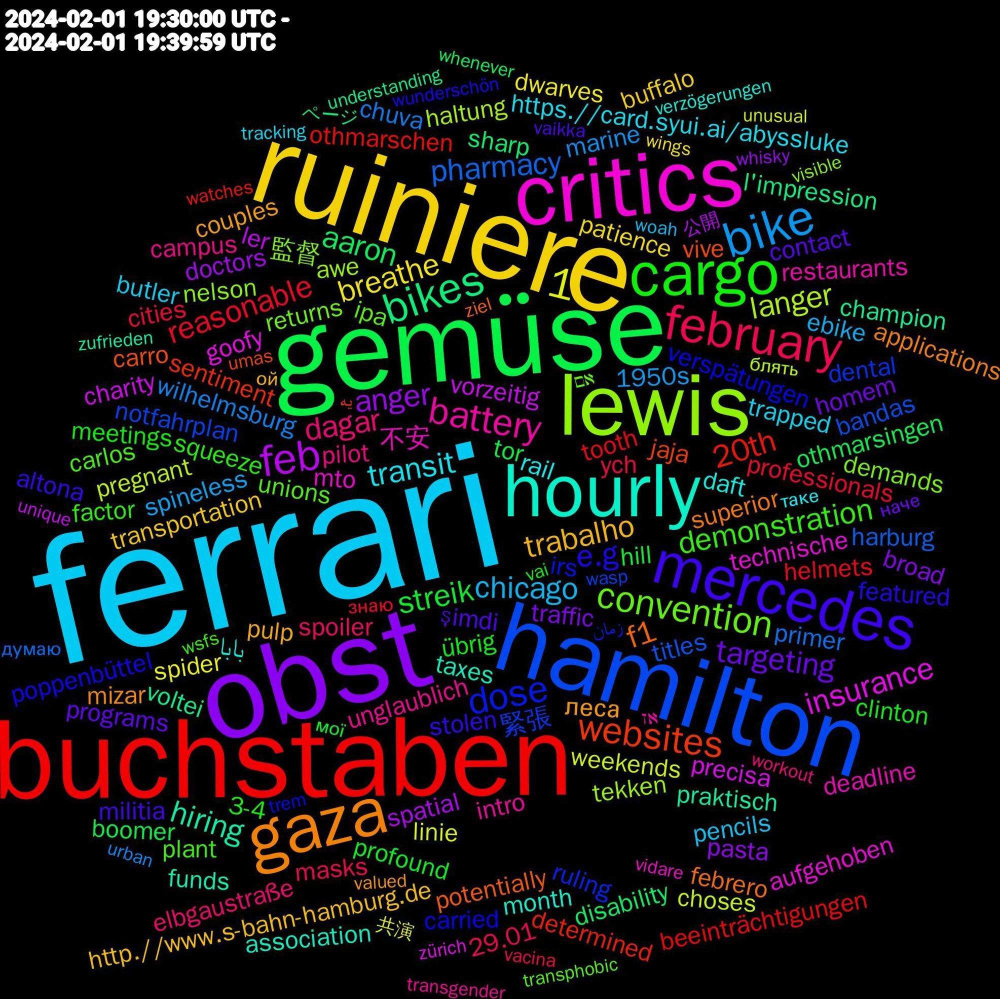 Word Cloud; its top words (sorted by weighted frequency, descending):  ferrari, ruiniere, obst, gemüse, buchstaben, hamilton, lewis, critics, hourly, gaza, mercedes, cargo, february, bike, feb, bikes, 1, websites, dose, convention, battery, transit, trabalho, targeting, streik, reasonable, pharmacy, langer, insurance, hiring, f1, e.g, demonstration, dagar, chicago, breathe, anger, aaron, 20th, 緊張, 監督, 不安, بابا, леса, şimdi, übrig, ych, wilhelmsburg, weekends, vorzeitig, voltei, vive, verspätungen, unions, unglaublich, trapped, transportation, traffic, tor, tooth, titles, tekken, technische, taxes, superior, stolen, squeeze, spoiler, spineless, spider, spatial, sharp, sentiment, ruling, returns, restaurants, rail, pulp, programs, profound, professionals, primer, pregnant, precisa, praktisch, potentially, poppenbüttel, plant, pilot, pencils, patience, pasta, othmarsingen, othmarschen, notfahrplan, nelson, mto, month, mizar, militia, meetings, masks, marine, linie, ler, l'impression, jaja, irs, ipa, intro, https.//card.syui.ai/abyssluke, http.//www.s-bahn-hamburg.de, homem, hill, helmets, harburg, haltung, goofy, funds, febrero, featured, factor, elbgaustraße, ebike, dwarves, doctors, disability, determined, dental, demands, deadline, daft, couples, contact, clinton, cities, chuva, choses, charity, champion, carro, carried, carlos, campus, butler, buffalo, broad, boomer, beeinträchtigungen, bandas, awe, aufgehoben, association, applications, altona, 3-4, 29.01, 1950s, 共演, 公開, ページ, یه, زمان, אם, אז, таке, ой, наче, мої, знаю, думаю, блять, zürich, zufrieden, ziel, wunderschön, wsfs, workout, woah, wings, whisky, whenever, watches, wasp, visible, vidare, verzögerungen, valued, vaikka, vai, vacina, urban, unusual, unique, understanding, umas, trem, transphobic, transgender, tracking