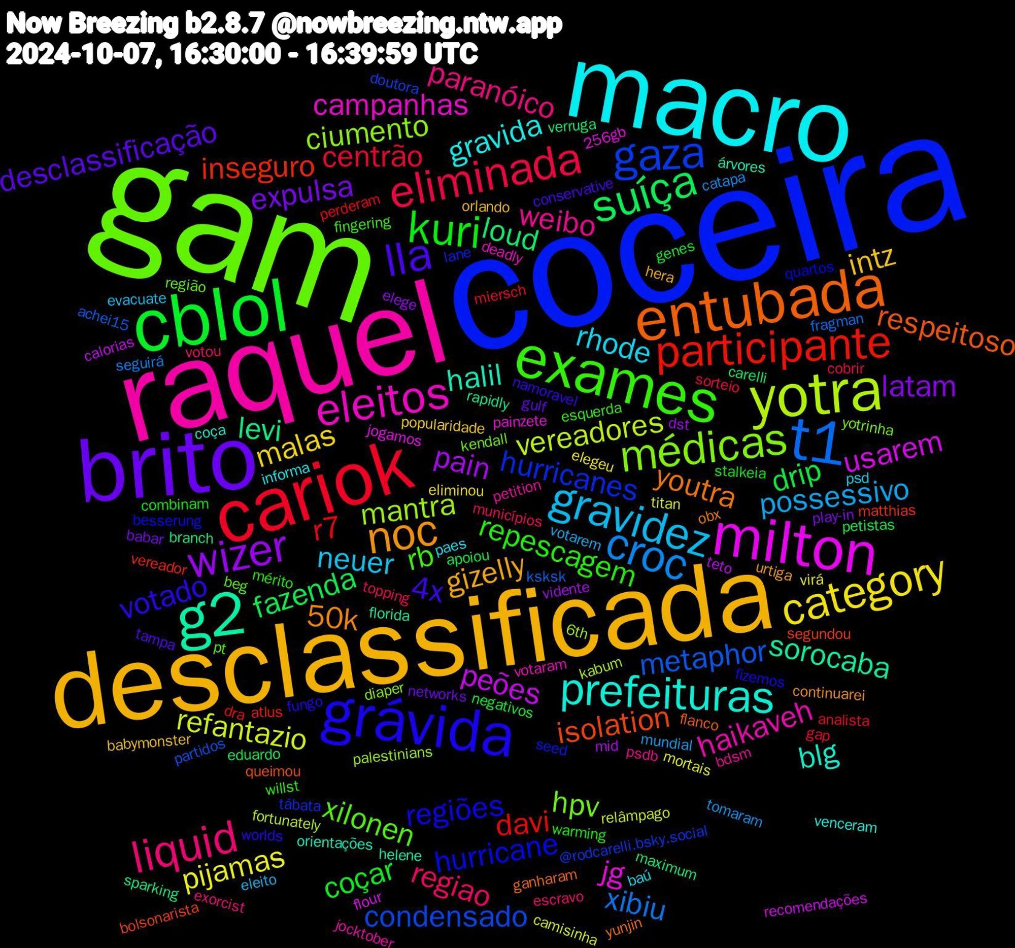 Word Cloud; its top words (sorted by weighted frequency, descending):  coceira, gam, raquel, macro, desclassificada, brito, cblol, cariok, t1, yotra, milton, g2, entubada, grávida, exames, liquid, gravidez, category, wizer, suíça, participante, gaza, médicas, eleitos, prefeituras, noc, lla, kuri, eliminada, croc, refantazio, peões, levi, isolation, hurricane, xilonen, weibo, rhode, intz, expulsa, drip, r7, metaphor, mantra, jg, halil, youtra, votado, repescagem, regiao, possessivo, pijamas, pain, loud, inseguro, hurricanes, hpv, haikaveh, gravida, gizelly, desclassificação, coçar, centrão, xibiu, vereadores, usarem, sorocaba, respeitoso, regiões, rb, paranóico, neuer, malas, latam, fazenda, davi, condensado, ciumento, campanhas, blg, 50k, 4x, warming, topping, tomaram, titan, teto, sparking, segundou, seed, região, petition, paes, orlando, networks, negativos, miersch, ksksk, kabum, jogamos, helene, ganharam, fungo, esquerda, escravo, eleito, elegeu, dst, carelli, atlus, @rodcarelli.bsky.social, yotrinha, votaram, venceram, urtiga, tampa, stalkeia, sorteio, seguirá, relâmpago, recomendações, rapidly, queimou, quartos, pt, psdb, psd, popularidade, play-in, petistas, perderam, partidos, palestinians, painzete, orientações, obx, namoravel, mérito, municípios, mundial, mortais, mid, maximum, matthias, lane, kendall, jocktober, informa, hera, gulf, genes, gap, fragman, fortunately, flour, florida, flanco, fizemos, fingering, exorcist, evacuate, eliminou, elege, eduardo, dra, doutora, diaper, deadly, coça, continuarei, conservative, combinam, cobrir, catapa, camisinha, calorias, branch, bolsonarista, besserung, beg, bdsm, baú, babymonster, babar, apoiou, analista, achei15, 6th, 256gb, árvores, yunjin, worlds, willst, votou, votarem, virá, vidente, verruga, vereador, tábata