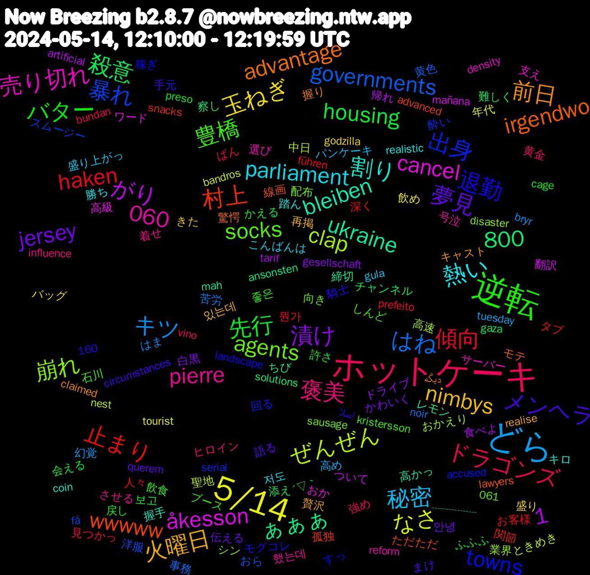 Word Cloud; its top words (sorted by weighted frequency, descending):  逆転, ホットケーキ, どら, 5/14, 村上, 出身, agents, 1,060, 熱い, 火曜日, 夢見, 先行, 傾向, はね, ぜんぜん, åkesson, ukraine, irgendwo, 800, 退勤, 豊橋, 褒美, 秘密, 玉ねぎ, 漬け, 殺意, 止まり, 暴れ, 崩れ, 売り切れ, 割り, 前日, メンヘラ, バター, ドラゴンズ, キツ, なさ, がり, ぁぁぁ, wwwww, towns, socks, pierre, parliament, nimbys, jersey, housing, haken, governments, clap, cancel, bleiben, advantage, 좋은, 黄金, 高め, 飲め, 食べよ, 難しく, 関節, 酔い, 配布, 選び, 踏ん, 贅沢, 語る, 許さ, 見つかっ, 苦労, 聖地, 翻訳, 締切, 線画, 稼ぎ, 石川, 着せ, 盛り上がっ, 盛り, 白黒, 添え, 深く, 洋服, 業界, 支え, 握手, 握り, 手元, 戻し, 強め, 幻覚, 年代, 帰れ, 察し, 孤独, 回る, 向き, 号泣, 勝ち, 再掲, 伝える, 会える, 人々, 事務, 中日, ワード, レモン, モテ, モグコレ, ブース, ヒロイン, パンケーキ, バッグ, ドライブ, チャンネル, タブ, スムージー, シン, サーバー, キロ, キャスト, まけ, ふふふ, ばん, はま, ときめき, ついて, ちび, ただただ, すっ, しんど, させる, こんばんは, きた, かわいく, かえる, お客様, おら, おかえり, おか, ┈┈┈┈, دیگه, اصلا, ´▽｀, vino, tuesday, tourist, tarif, solutions, snacks, serial, sausage, reform, realistic, realise, querem, preso, prefeito, noir, nest, mañana, mah, lawyers, landscape, kristersson, influence, gula, godzilla, gesellschaft, gaza, führen, få, disaster, density, coin, claimed, circumstances, cage, bundan, bryr, bandros, artificial, ansonsten, advanced, accused, 160, 1,061, 했는데, 저도, 있는데, 안녕, 보고, 뭔가, 黄色, 高速, 高級, 高かっ, 驚愕, 騎士, 飲食, 飲む