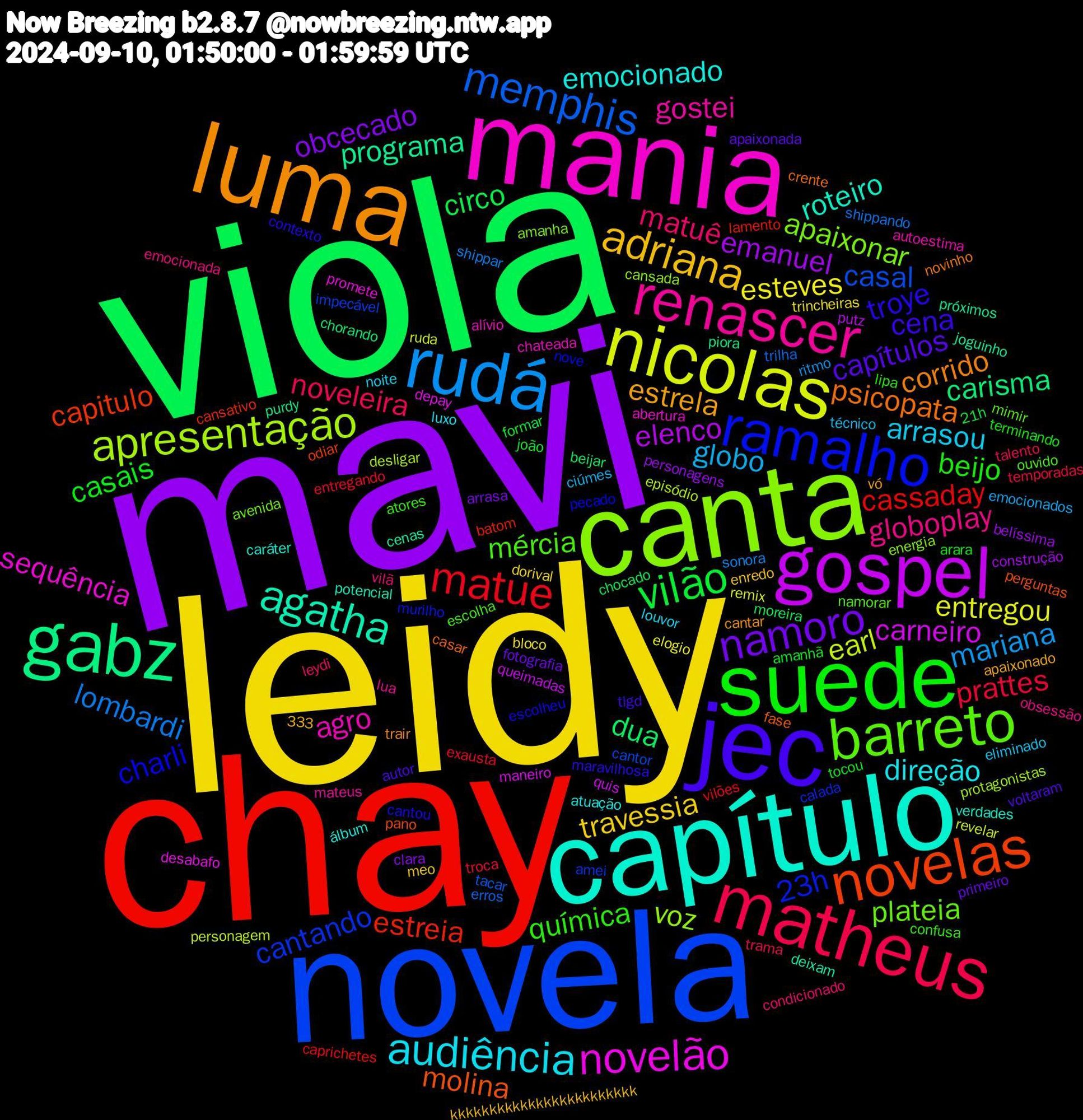 Word Cloud; its top words (sorted by weighted frequency, descending):  leidy, mavi, viola, chay, novela, canta, mania, capítulo, luma, jec, suede, matheus, rudá, nicolas, gospel, gabz, novelas, ramalho, barreto, renascer, audiência, adriana, namoro, vilão, matue, memphis, apresentação, novelão, agatha, psicopata, troye, química, matuê, globo, esteves, emanuel, dua, estreia, cantando, apaixonar, agro, emocionado, estrela, capítulos, casais, prattes, lombardi, earl, carneiro, programa, molina, charli, mércia, globoplay, arrasou, travessia, obcecado, circo, cassaday, casal, voz, sequência, roteiro, corrido, cena, beijo, noveleira, mariana, entregou, elenco, carisma, capitulo, 23h, plateia, gostei, direção, primeiro, joão, entregando, trilha, episódio, depay, cenas, casar, cantou, atores, 333, vilã, técnico, trincheiras, personagens, moreira, lamento, impecável, energia, chateada, caráter, cantar, autor, arara, trama, sonora, ruda, queimadas, purdy, pano, nove, namorar, lua, louvor, enredo, arrasa, 21h, vilões, tacar, protagonistas, promete, potencial, novinho, maravilhosa, lipa, leydi, emocionados, elogio, construção, chorando, cansativo, calada, avenida, autoestima, atuação, apaixonado, apaixonada, amanhã, troca, shippando, personagem, maneiro, joguinho, fase, escolheu, escolha, emocionada, eliminado, dorival, clara, chocado, caprichetes, cantor, cansada, abertura, verdades, trair, tlgd, terminando, talento, ritmo, remix, putz, piora, odiar, murilho, mimir, mateus, luxo, kkkkkkkkkkkkkkkkkkkkkkkk, fotografia, formar, exausta, erros, desligar, desabafo, deixam, crente, contexto, confusa, condicionado, ciúmes, bloco, belíssima, beijar, batom, amei, amanha, alívio, álbum, vó, voltaram, tocou, temporadas, shippar, revelar, quis, próximos, perguntas, pecado, ouvido, obsessão, noite, meo