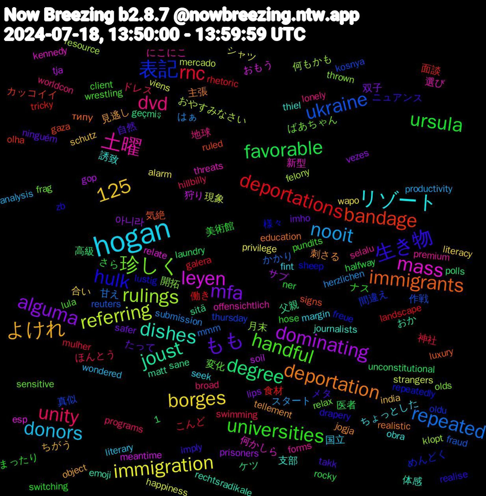 Word Cloud; its top words (sorted by weighted frequency, descending):  hogan, mfa, favorable, deportations, ukraine, rulings, mass, dishes, deportation, 生き物, universities, unity, nooit, immigration, dominating, degree, bandage, 1,125, 表記, 珍しく, 土曜, リゾート, よけれ, もも, ursula, rnc, repeated, referring, leyen, joust, immigrants, hulk, handful, dvd, donors, borges, alguma, 食材, 真似, 月末, 新型, 支部, 刺さる, メタ, まったり, ほんとう, はぁ, viens, tja, sane, ruled, repeatedly, relax, premium, margin, india, imho, halfway, galera, fraud, felony, esp, emoji, education, drapery, client, broad, analysis, alarm, 아니라, 高級, 面談, 間違え, 開拓, 選び, 誘致, 見逃し, 自然, 美術館, 神社, 甘え, 現象, 狩り, 父親, 気絶, 様々, 変化, 地球, 国立, 合い, 双子, 医者, 働き, 作戦, 何もかも, 何かしら, 体感, 主張, ニュアンス, ナス, ドレス, スタート, シャツ, サブ, ケツ, カッコイイ, めんどく, ばあちゃん, にこにこ, ちょっとした, ちがう, たって, さら, こんど, かかり, おやすみなさい, おもう, おか, типу, zb, wrestling, worldcon, wondered, wapo, vezes, unconstitutional, tricky, thursday, thrown, threats, thiel, tellement, takk, switching, swimming, submission, strangers, soil, sitä, signs, sheep, sensitive, selalu, seek, schutz, safer, rocky, rhetoric, reuters, resource, relate, rechtsradikale, realistic, realise, pundits, programs, productivity, privilege, prisoners, polls, olha, oldu, olds, offensichtlich, obra, object, ninguém, ner, mulher, mmm, mercado, meantime, matt, luxury, lustig, lula, lonely, literary, literacy, lips, laundry, landscape, kosnya, klopt, kennedy, journalists, jogja, imply, hose, hillbilly, herzlichen, happiness, gop, geçmiş, gaza, freue, frag, forms, fint, fico