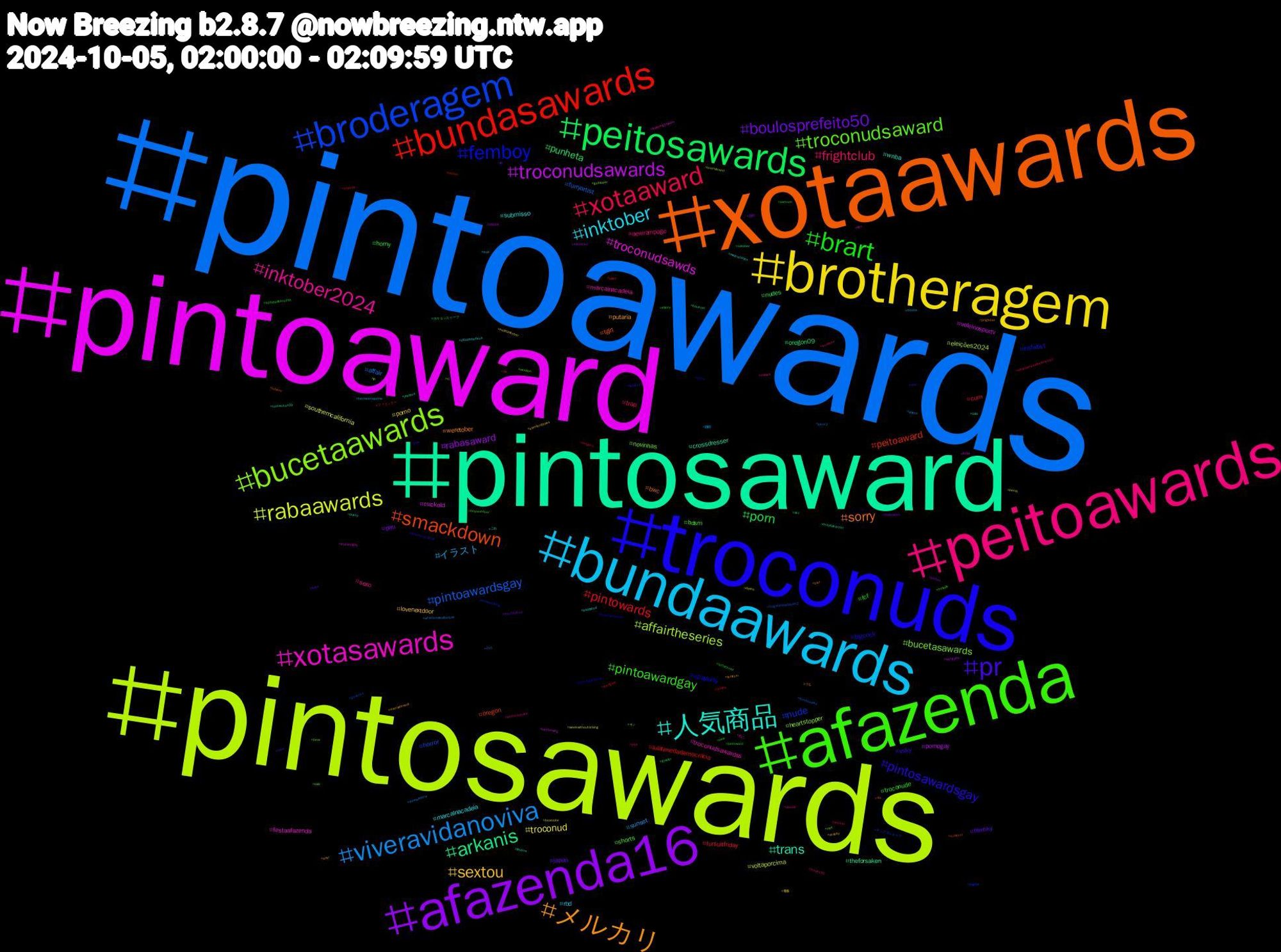 Hashtag Cloud; its hashtagged words/phrases (sorted by weighted frequency, descending):  pintoawards, pintosawards, pintoaward, pintosaward, xotaawards, troconuds, afazenda, peitoawards, bundaawards, brotheragem, afazenda16, peitosawards, bundasawards, broderagem, bucetaawards, xotasawards, 人気商品, メルカリ, pr, brart, xotaaward, viveravidanoviva, rabaawards, troconudsawards, arkanis, smackdown, femboy, troconudsaward, inktober2024, inktober, sextou, boulosprefeito50, porn, pintowards, pintoawardsgay, affairtheseries, troconudsawds, trans, sorry, pintosawardsgay, pintoawardgay, frightclub, イラスト, troconud, rabasaward, punheta, peitoaward, nude, bucetasawards, troconudsawardss, submisso, putaria, filmsky, fcf, cum, affair, voltaporcima, voleinosportv, theforsaken, tgirl, straykids, shorts, sexo, rbd, porno, pau, nudes, lulatimedademocracia, horror, heartstopper, festaafazenda, wnba, weretober, vsky, troconude, trap, sunset, southerncalifornia, pornogay, oregon09, oregon, nsfwtwt, novinhas, marçalnacadeia, marcalnacadeia, lovenextdoor, japan, horny, fursuitfriday, furryartist, eleições2024, cuckold, crossdresser, bwc, bigcock, bdsm, aewrampage, 静岡, 青春, 自炊, ポケモンスリープ, ファインダー, キングダムキャラ, キン, ねこ, これ, うち, yaoi, wwe, whatcomesafterloveep3, whatcomesafterlove, weekwithoutdriving, wangyibo, totowuhan09, tits, theringsofpower, tech, sucesso, sub, stanfordpines, soundcloud, sky, science, rüzgarlıtepesezon2, rj, putariagay, pussy, pngtuber, pixiv, pintoward, pica, photo, penis, peitos, october, ocart, nowwatching, mucilon, movies, maprotation, maniadevocé, livros, letterboxd, langsky, joker2, jn, jakobsweg, jaehyun, infosec, hudutsuzsevda, hotwife, horrormovies, hermesnaprime, hellojimtober, halloween, grexfor, goinglive, goducks, gobtober, fridaynightzillow, findom, femdom, fedibird, ebony, dotado, dominadora, deles, daddy, cute, cumshot, corno, cock, clouds, cidadededeus, chubby, cfb, cartoon, camino, bundaawars, buencamino, brics, brazilianartist, brat, brasileirão2024, boynextdoor, boulos50, boobs, boanoite, bleached, blackcat, bitcoin, bigdick, bear, bbc, badblood, anal, aew, addictedherointh, ad, 215