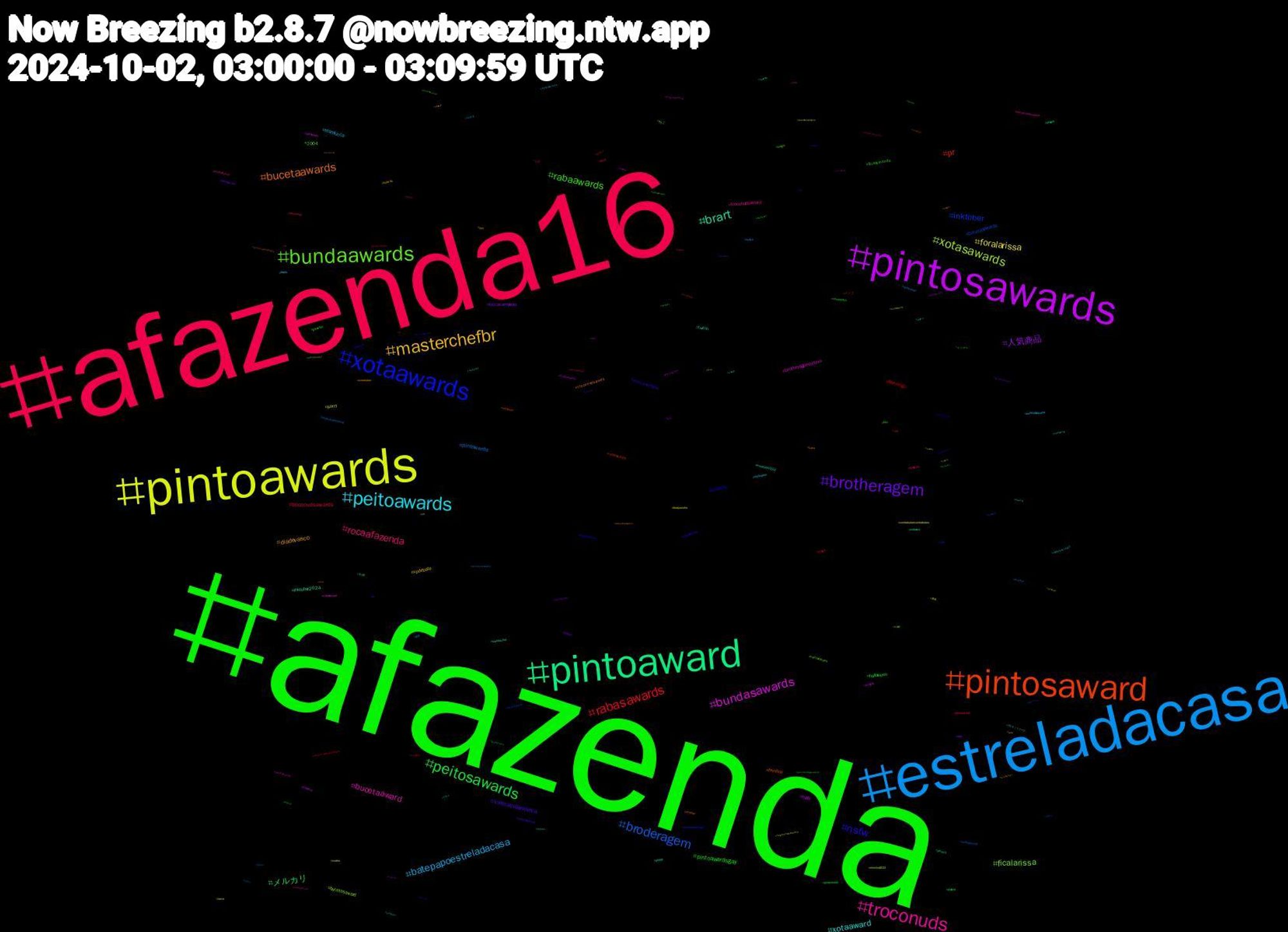 Hashtag Cloud; its hashtagged words/phrases (sorted by weighted frequency, descending):  roçaafazenda, afazenda, afazenda16, estreladacasa, pintoawards, pintosawards, pintoaward, pintosaward, xotaawards, bundaawards, troconuds, peitoawards, masterchefbr, brotheragem, peitosawards, rabasawards, broderagem, xotasawards, bundasawards, brart, bucetaawards, nsfw, rabaawards, rocaafazenda, batepapoestreladacasa, foralarissa, 人気商品, メルカリ, pr, inktober, ficalarissa, bucetaaward, xotaaward, diadevasco, viveravidanoviva, pintoawardsgay, troconudsawards, pintowards, sorry, nude, inktober2024, femboy, brartday, 1004, troconudsaward, teamlucca, vpdebate, luccacampeão, halloween, flamengo, bucetasawards, bucetasaward, brotheragemhetero, twitch, troconudsawds, pintoawardgay, forafernando, twink, submisso, forajuninho, ficafernando, debate, vpdebate2024, vamosflamengo, vaicorinthians, troconudsawardss, trans, sex, rabasaward, putaria, peitoaward, ordemparanormal, nudes, maunna, masterchef, lucca, gayboy, gamedev, forajulia, estrelasdacasa, contratudoecontratodos, arte, arkanis, メンズ, ゲーム, ねこ, xotasaward, weretober2024, weretober, vtuberuprising, vendopack, troconude, switch, sexo, porngay, nsfwtwt, novinhos, nogainnolove, magic, kentuckyeve, inktordem, hotwife, hetero, guapotober, findom, exibicionista, election2024, dominador, daddy, cytotec, copadobrasil, bbc, 紅葉, 福岡, 漫画, 水戸, 名古屋, 刀剣, 写真, 久留米, メンエス, ポケモンスリープ, ニコニコ, ガン, オリジナル, zzz, zenlesszonezero, yiff, yearofghibli, wwenxt, walz, vtuberen, vtuberbr, vrchat, voyeur, vote, videogames, video, vicepresidentialdebate, vascodagama, uspol, twitchstreamer, triples, transformation, tits, thriller, tf, teamlari, teamfercampos, teamalbert, streaming, ss2024, sissy, serialkiller, roçafazenda, roçaafazenda16, rezero, quartou, pussy, punheta, porno, politics, poetry, piroca, pintosawardsgay, pintoaweards, pinto, peitosaward, paypig, nogainnoloveep12, naked, murder, mucilon, money, misoprostol, linglingkwong, letsplay, kinktober, kindle, juninhofazendeiro, jujutsukaisen, jisoo, israel, iran, inktuber, infosec, indiegame, horrorbooks, horror, heterocurioso, guri, guapoutubro, guapoduo, guapoctubre, futebol, furryartwork, foot, flaxsccp, flaxcor, finsub