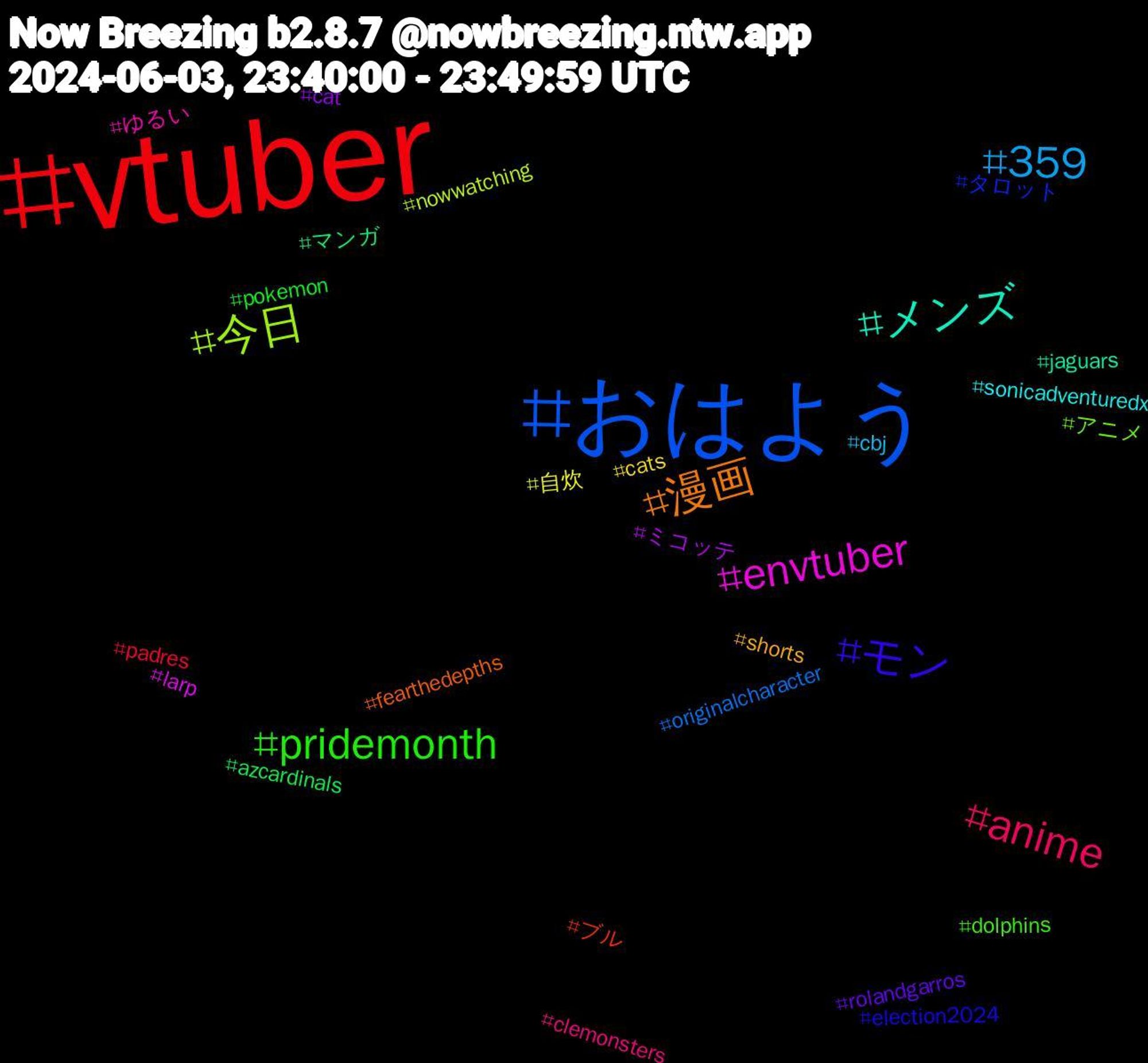 Hashtag Cloud; its hashtagged words/phrases (sorted by weighted frequency, descending):  vtuber, おはよう, 今日, envtuber, メンズ, 漫画, モン, pridemonth, anime, 359, 自炊, ミコッテ, マンガ, ブル, タロット, アニメ, ゆるい, sonicadventuredx, shorts, rolandgarros, pokemon, padres, originalcharacter, nowwatching, larp, jaguars, fearthedepths, election2024, dolphins, clemonsters, cbj, cats, cat, azcardinals