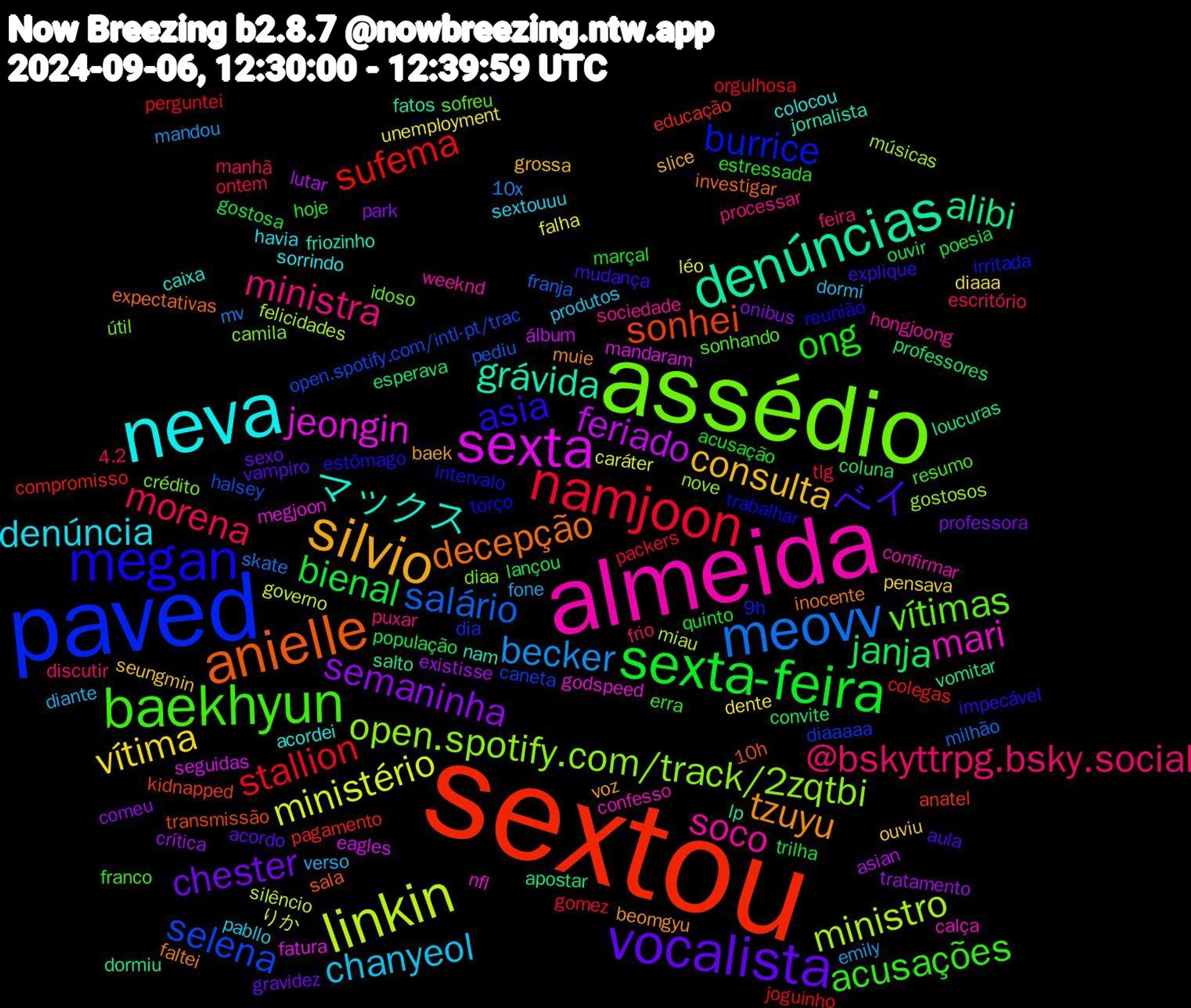 Word Cloud; its top words (sorted by weighted frequency, descending):  sextou, paved, assédio, almeida, neva, silvio, vocalista, sexta-feira, namjoon, meovv, linkin, sexta, denúncias, anielle, megan, baekhyun, ministra, chanyeol, vítima, semaninha, janja, sufema, selena, open.spotify.com/track/2zqtbi, mari, マックス, tzuyu, ベイ, ong, morena, becker, ministério, feriado, alibi, sonhei, burrice, vítimas, soco, denúncia, consulta, chester, bienal, stallion, salário, ministro, jeongin, grávida, decepção, asia, acusações, @bskyttrpg.bsky.social, verso, unemployment, tratamento, professores, pagamento, diaaaaa, diaa, confesso, acordei, voz, vampiro, quinto, ontem, mv, governo, eagles, dormiu, 10h, trabalhar, sonhando, processar, pabllo, ouviu, onibus, lançou, joguinho, halsey, gostosos, godspeed, friozinho, faltei, explique, estressada, escritório, emily, caráter, asian, apostar, anatel, 9h, útil, weeknd, sorrindo, slice, sexo, poesia, packers, milhão, miau, mandaram, lp, investigar, intervalo, franco, feira, dormi, diaaa, comeu, coluna, colegas, caneta, camila, calça, caixa, beomgyu, aula, acusação, 4.2, 10x, りか, álbum, vomitar, transmissão, torço, sofreu, sociedade, sextouuu, seungmin, professora, população, perguntei, pediu, músicas, megjoon, jornalista, inocente, impecável, hoje, frio, fone, falha, existisse, esperava, educação, dia, crédito, confirmar, colocou, baek, acordo, trilha, tlg, skate, silêncio, seguidas, salto, sala, reunião, resumo, puxar, produtos, pensava, park, ouvir, orgulhosa, open.spotify.com/intl-pt/trac, nove, nfl, nam, muie, mudança, marçal, manhã, mandou, léo, lutar, loucuras, kidnapped, irritada, idoso, hongjoong, havia, grossa, gravidez, gostosa, gomez, franja, felicidades, fatura, fatos, expectativas, estômago, erra, discutir, diante, dente, crítica, convite, compromisso