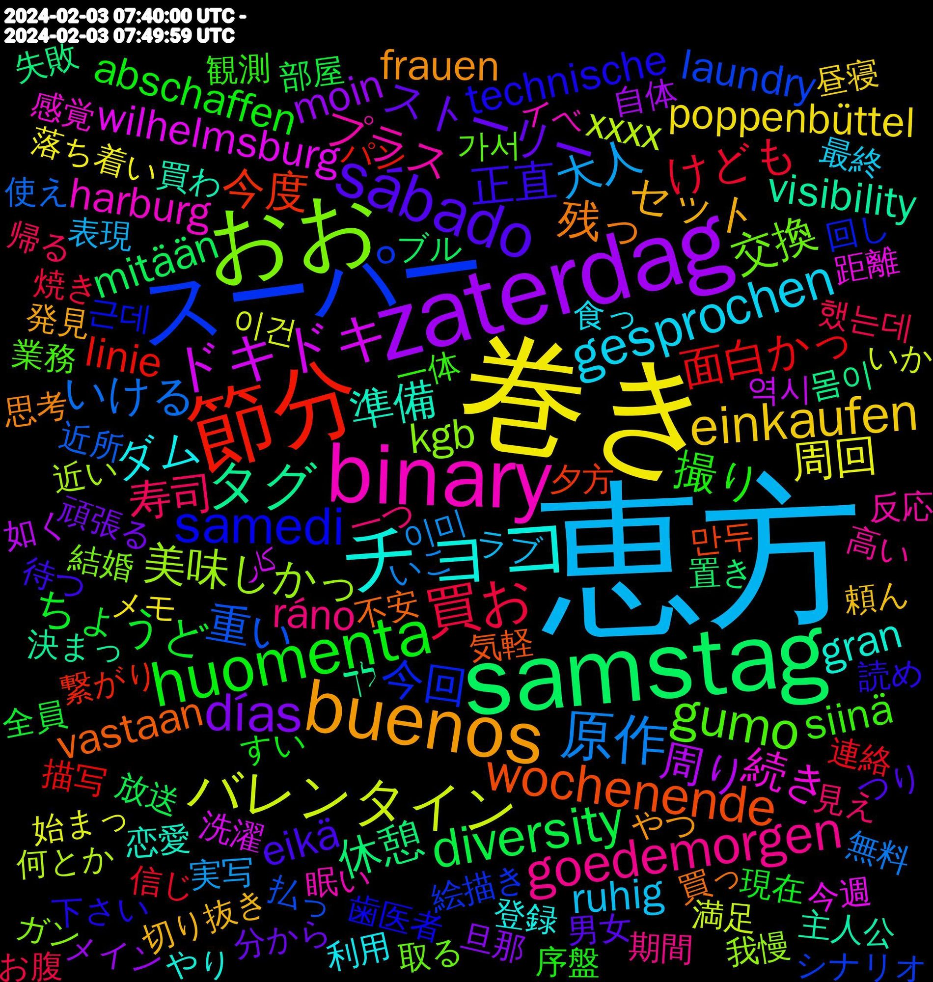 Word Cloud; its top words (sorted by weighted frequency, descending):  恵方, 巻き, zaterdag, samstag, 節分, スーパー, おお, binary, チョコ, buenos, sábado, huomenta, 買お, 原作, バレンタイン, ドキドキ, タグ, wochenende, samedi, gumo, goedemorgen, gesprochen, einkaufen, días, diversity, 面白かっ, 重い, 美味しかっ, 続き, 準備, 残っ, 正直, 撮り, 寿司, 大人, 周回, 周り, 休憩, 今度, 今回, 交換, プラス, ダム, セット, ストーリー, ちょうど, けども, いける, xxxx, wilhelmsburg, visibility, vastaan, technische, siinä, ráno, ruhig, poppenbüttel, moin, mitään, linie, laundry, kgb, harburg, gran, frauen, eikä, abschaffen, 했는데, 이미, 이건, 역시, 몸이, 만두, 근데, 가서, 高い, 食っ, 頼ん, 頑張る, 部屋, 連絡, 近所, 近い, 距離, 買わ, 買っ, 読め, 観測, 見え, 表現, 落ち着い, 自体, 置き, 繋がり, 絵描き, 結婚, 眠い, 登録, 発見, 男女, 現在, 焼き, 無料, 満足, 洗濯, 決まっ, 気軽, 歯医者, 業務, 期間, 最終, 昼寝, 旦那, 放送, 描写, 払っ, 我慢, 感覚, 恋愛, 思考, 待つ, 序盤, 帰る, 実写, 始まっ, 如く, 失敗, 夕方, 回し, 取る, 反応, 利用, 切り抜き, 分から, 全員, 信じ, 使え, 何とか, 今週, 主人公, 不安, 下さい, 一体, 一つ, ラブ, メモ, メイン, ポスト, プラネタリウム, ブル, フォロバ, フィギュア, パン, パフェ, バッグ, デザイン, タイミング, シナリオ, コード, グッズ, ギャグ, ガン, ガチャ, カルディ, カメラ, イベ, アークナイツ, アニメ, やれ, やり, やら, やつ, やっと, もう少し, まだまだ, まず, なので, なくなっ, つり, つらい, ちゃお, ちなみに, だるい, だって, だいぶ, たくさん, ぜひ, すげ, すい, ご飯, がっ, お腹, おしまい, うまく, いろんな, いっぱい, いこ, いか, کار, לך