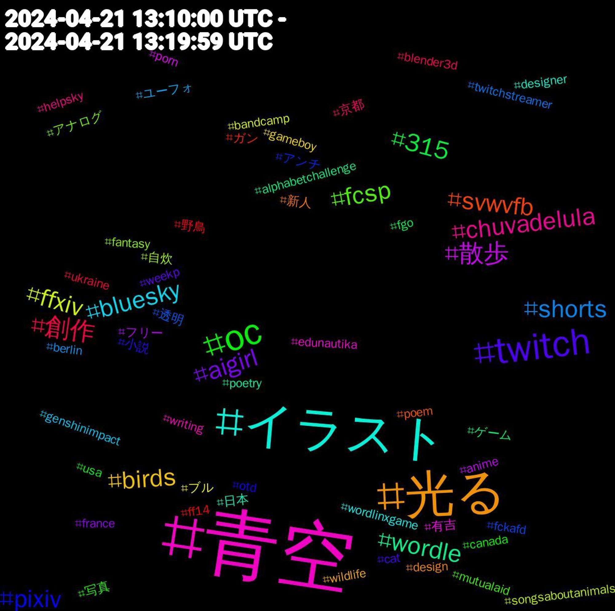 Hashtag Cloud; its hashtagged words/phrases (sorted by weighted frequency, descending):  青空, イラスト, 光る, twitch, oc, 創作, shorts, ffxiv, 散歩, wordle, svwvfb, pixiv, fcsp, chuvadelula, bluesky, birds, aigirl, 315, 野鳥, 透明, 自炊, 有吉, 日本, 新人, 小説, 写真, 京都, ユーフォ, ブル, フリー, ゲーム, ガン, アンチ, アナログ, writing, wordlinxgame, wildlife, weekp, usa, ukraine, twitchstreamer, songsaboutanimals, porn, poetry, poem, otd, mutualaid, helpsky, genshinimpact, gameboy, france, fgo, ff14, fckafd, fantasy, edunautika, designer, design, cat, canada, blender3d, berlin, bandcamp, anime, alphabetchallenge