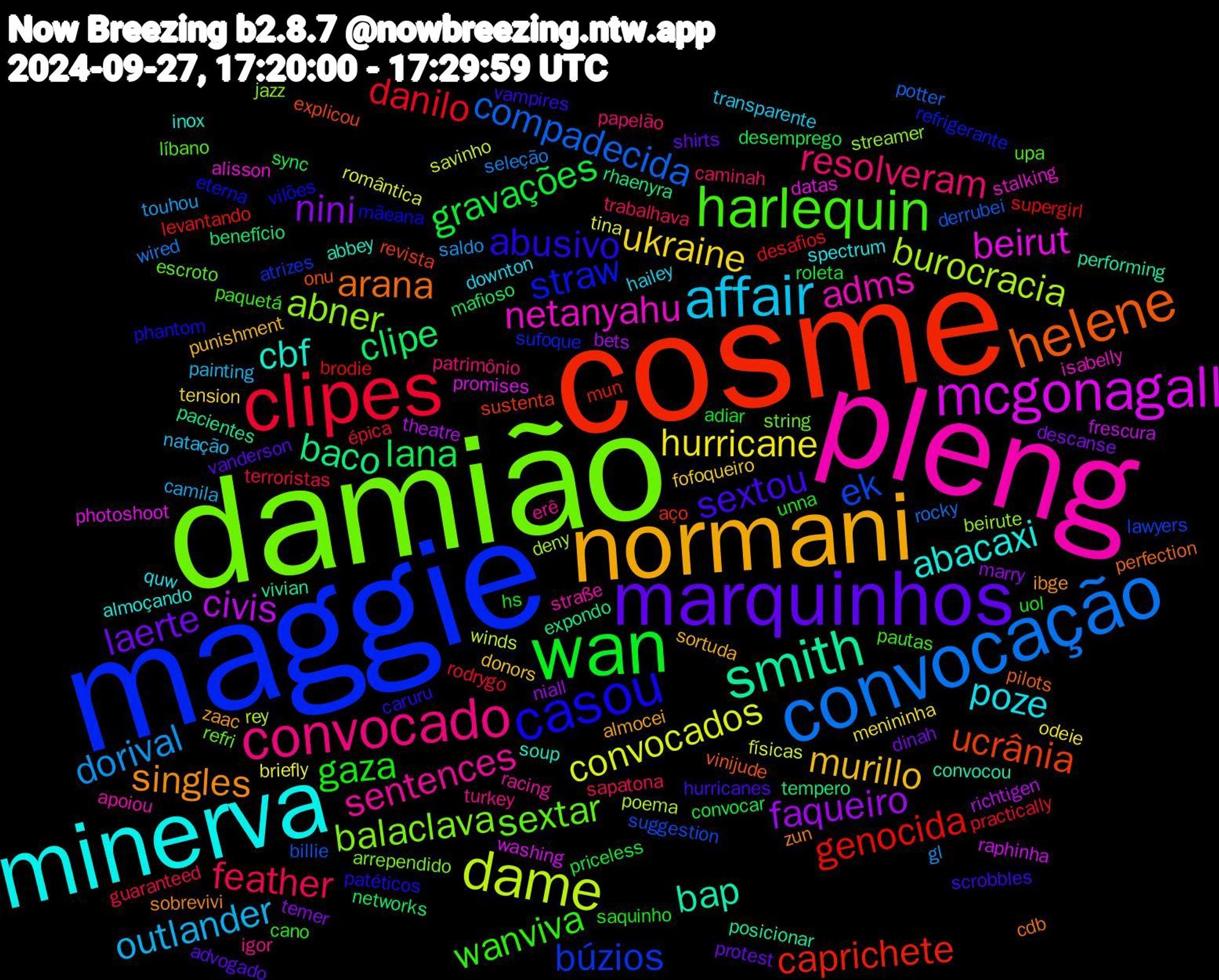 Word Cloud; its top words (sorted by weighted frequency, descending):  cosme, maggie, damião, pleng, minerva, normani, marquinhos, wan, clipes, convocação, dame, mcgonagall, smith, helene, casou, harlequin, convocado, affair, ukraine, nini, lana, genocida, ek, abner, netanyahu, cbf, singles, sextou, gaza, feather, dorival, convocados, civis, baco, ucrânia, straw, sextar, sentences, poze, murillo, laerte, gravações, danilo, compadecida, burocracia, beirut, bap, arana, abusivo, wanviva, resolveram, outlander, hurricane, faqueiro, clipe, caprichete, búzios, balaclava, adms, abacaxi, zaac, vanderson, uol, terroristas, seleção, savinho, raphinha, pacientes, onu, mãeana, líbano, igor, hailey, fofoqueiro, descanse, convocar, brodie, billie, beirute, alisson, abbey, zun, vampires, unna, trabalhava, touhou, tina, theatre, tempero, sustenta, sufoque, string, straße, spectrum, sortuda, shirts, roleta, rodrygo, rocky, rey, promises, posicionar, pilots, phantom, pautas, patrimônio, natação, menininha, marry, mafioso, levantando, lawyers, jazz, isabelly, inox, ibge, hurricanes, hs, guaranteed, gl, físicas, frescura, expondo, explicou, eterna, escroto, erê, downton, donors, dinah, desemprego, desafios, derrubei, deny, datas, convocou, cdb, caruru, cano, caminah, camila, briefly, bets, benefício, aço, atrizes, arrependido, apoiou, almoçando, almocei, advogado, adiar, épica, wired, winds, washing, vivian, vinijude, vilões, upa, turkey, transparente, tension, temer, sync, supergirl, suggestion, streamer, stalking, soup, sobrevivi, scrobbles, saquinho, sapatona, saldo, romântica, richtigen, rhaenyra, revista, refrigerante, refri, racing, quw, punishment, protest, priceless, practically, potter, poema, photoshoot, performing, perfection, patéticos, paquetá, papelão, painting, odeie, niall, networks, mun