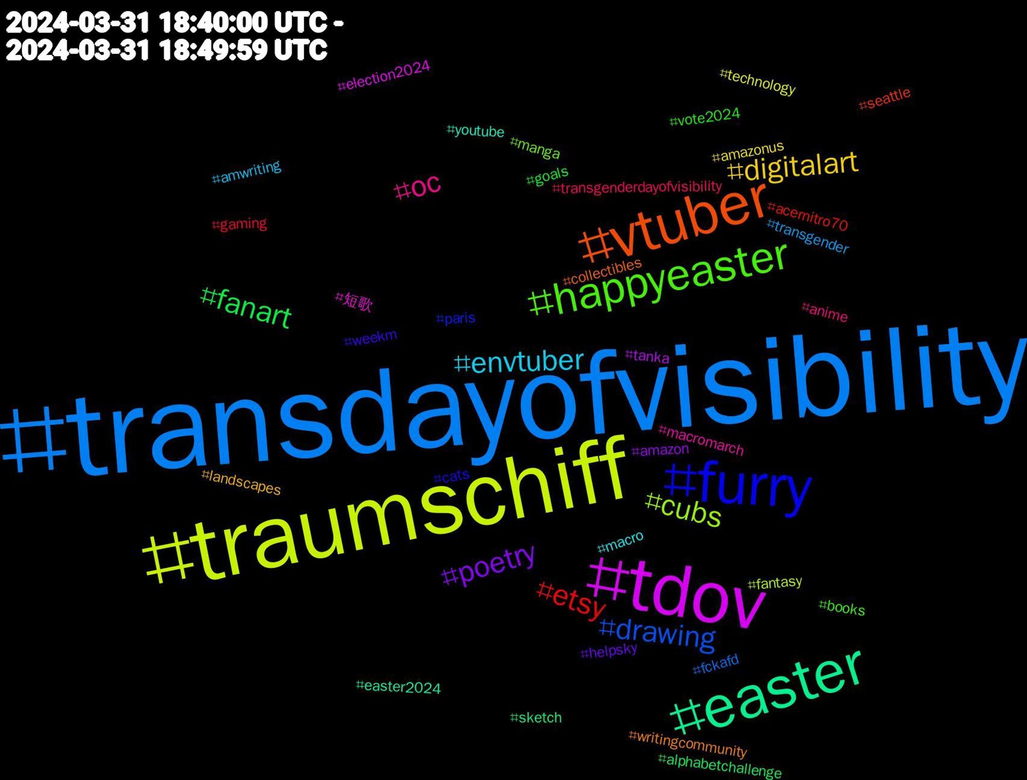 Hashtag Cloud; its hashtagged words/phrases (sorted by weighted frequency, descending):  transdayofvisibility, traumschiff, tdov, easter, vtuber, furry, happyeaster, oc, envtuber, digitalart, poetry, fanart, etsy, drawing, cubs, 短歌, youtube, writingcommunity, weekm, vote2024, transgenderdayofvisibility, transgender, technology, tanka, sketch, seattle, paris, manga, macromarch, macro, landscapes, helpsky, goals, gaming, fckafd, fantasy, election2024, easter2024, collectibles, cats, books, anime, amwriting, amazonus, amazon, alphabetchallenge, acernitro70