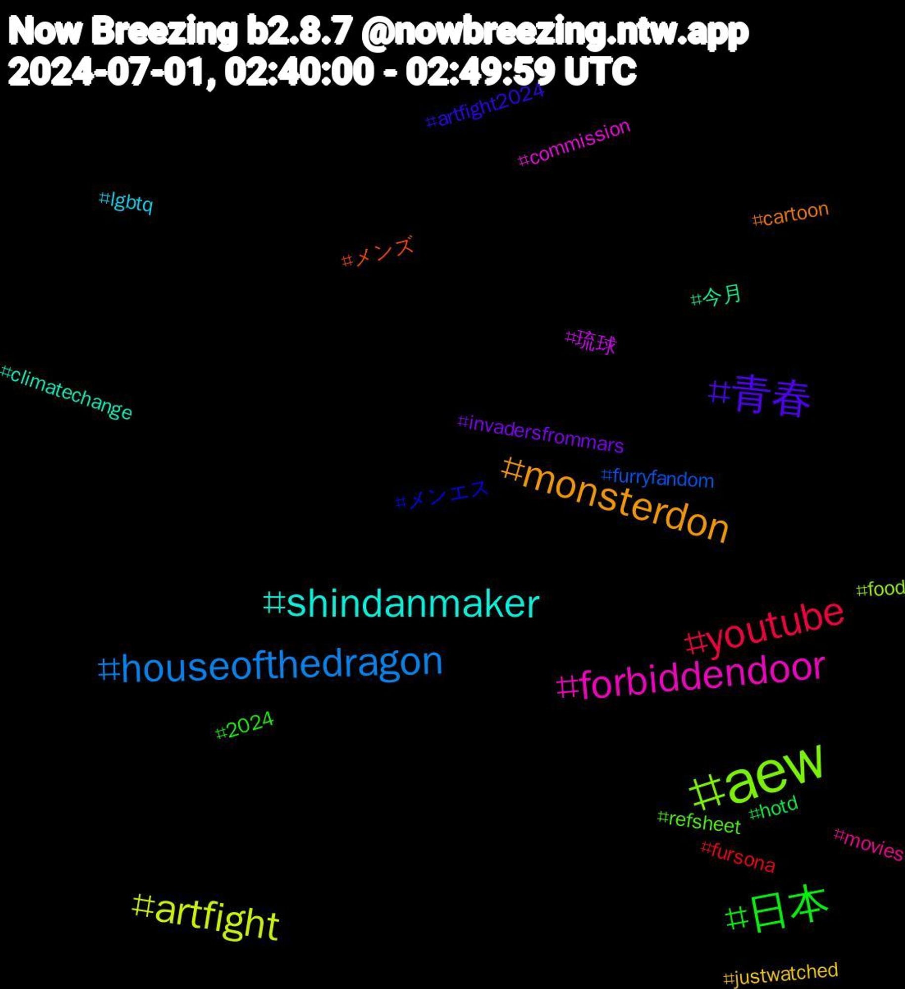 Hashtag Cloud; its hashtagged words/phrases (sorted by weighted frequency, descending):  aew, forbiddendoor, shindanmaker, monsterdon, 青春, 日本, youtube, houseofthedragon, artfight, 琉球, 今月, メンズ, メンエス, refsheet, movies, lgbtq, justwatched, invadersfrommars, hotd, fursona, furryfandom, food, commission, climatechange, cartoon, artfight2024, 2024