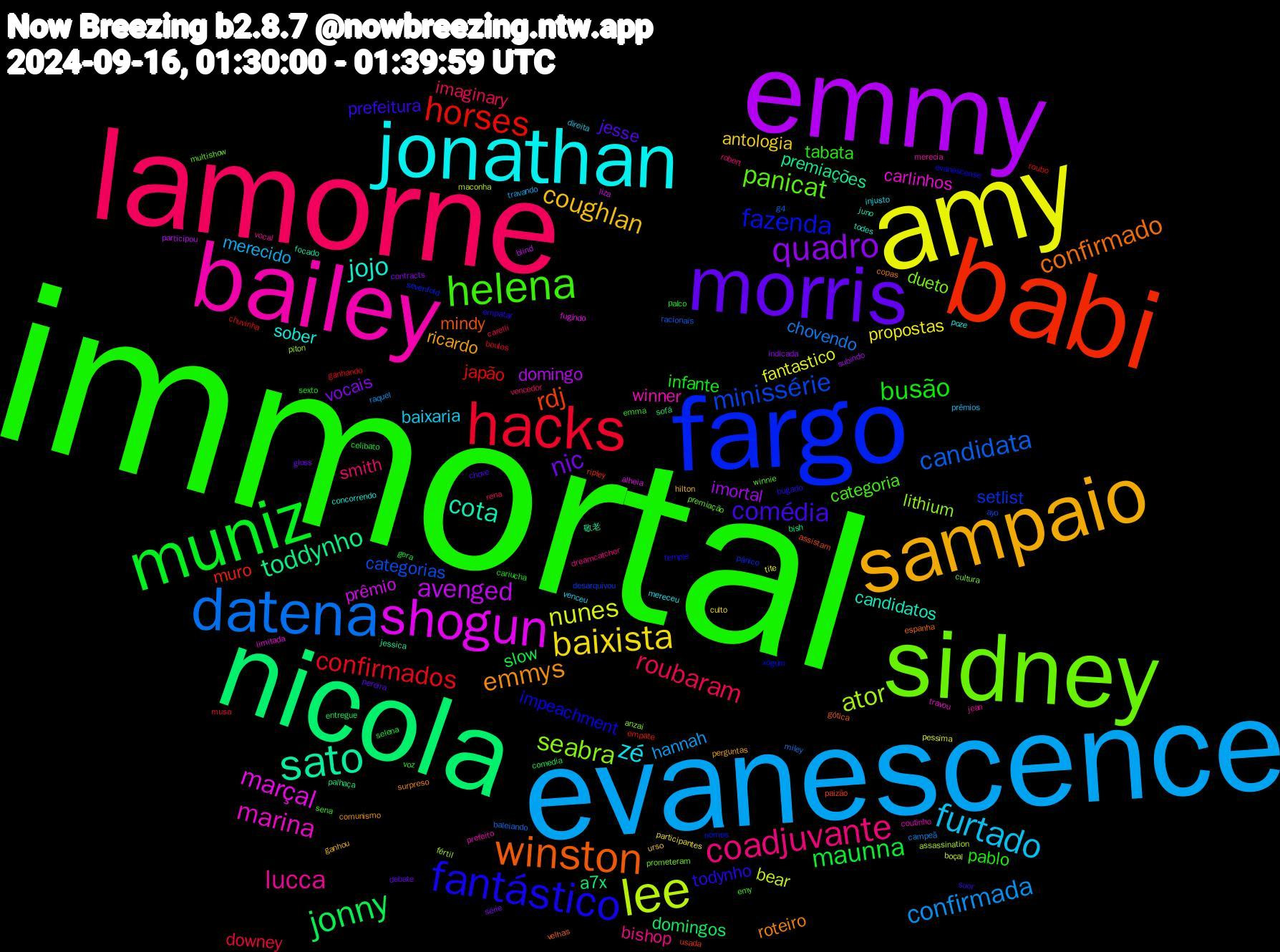 Word Cloud; its top words (sorted by weighted frequency, descending):  immortal, lamorne, evanescence, amy, emmy, nicola, babi, fargo, sidney, bailey, jonathan, sampaio, morris, muniz, hacks, datena, lee, shogun, sato, winston, fantástico, helena, coadjuvante, furtado, baixista, quadro, jonny, horses, minissérie, seabra, marina, jojo, emmys, comédia, busão, roubaram, confirmada, nunes, avenged, toddynho, rdj, fazenda, panicat, lucca, zé, coughlan, nic, maunna, confirmados, candidata, ator, marçal, cota, confirmado, todynho, tabata, smith, merecido, propostas, imortal, domingos, muro, setlist, dueto, winner, sober, ricardo, jesse, infante, downey, chovendo, bear, prêmio, premiações, mindy, impeachment, categoria, bishop, baixaria, antologia, vocais, slow, japão, categorias, lithium, carlinhos, candidatos, roteiro, prefeitura, pablo, imaginary, hannah, fantastico, domingo, a7x, usada, sevenfold, premiação, merecia, mereceu, ganhou, debate, celibato, boulos, baleiando, assassination, alheia, 敬老, velhas, temple, sena, robert, prêmios, participantes, indicada, entregue, empate, desarquivou, cultura, coutinho, concorrendo, comunismo, chove, cariucha, carelli, campeã, boçal, blind, bish, assistam, xogum, winnie, vocal, venceu, urso, série, selena, roubo, racionais, piton, limitada, juno, copas, bugado, voz, vencedor, travando, tite, subindo, sofá, ripley, pânico, prometeram, prefeito, poze, perguntas, pereira, palco, musa, miley, maconha, liza, jessica, gótica, evanescense, emy, dreamcatcher, direita, culto, contracts, comedia, chuvinha, ayo, anzai, travou, todes, surpreso, suor, sexto, rena, raquel, pessima, participou, palhaça, paizão, nomes, multishow, jean, injusto, hilton, gloss, gera, ganhando, g4, fértil, fugindo, focado, espanha, empatar, emma