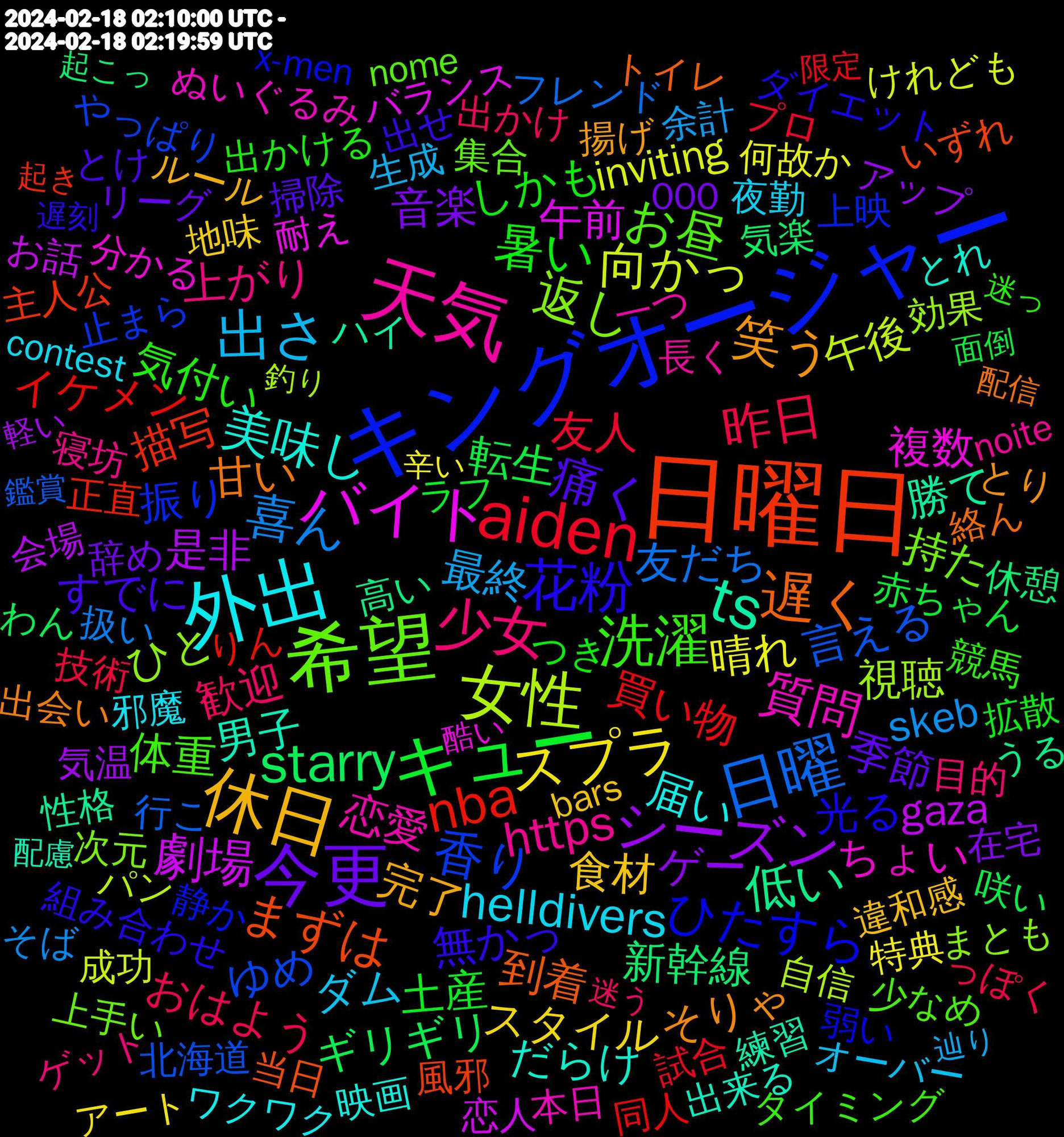 Word Cloud; its top words (sorted by weighted frequency, descending):  日曜日, キングオージャー, 希望, 天気, 外出, 休日, 今更, キュー, aiden, 日曜, 女性, バイト, ts, 遅く, 花粉, 洗濯, 少女, 出さ, スプラ, シーズン, starry, nba, 香り, 返し, 質問, 美味し, 笑う, 痛く, 暑い, 昨日, 喜ん, 向かっ, 劇場, 低い, まずは, ひたすら, お昼, https, helldivers, 食材, 音楽, 転生, 買い物, 言える, 視聴, 複数, 男子, 甘い, 無かっ, 気付い, 歓迎, 最終, 晴れ, 是非, 新幹線, 描写, 振り, 持た, 恋愛, 届い, 完了, 季節, 土産, 友人, 友だち, 午後, 午前, 勝て, 到着, 光る, 体重, 上がり, ダム, スタイル, ゲー, ギリギリ, イケメン, ゆめ, ひと, ちょい, だらけ, そりゃ, すでに, しかも, おはよう, skeb, inviting, gaza, 高い, 風邪, 静か, 集合, 長く, 邪魔, 違和感, 辞め, 赤ちゃん, 試合, 行こ, 自信, 耐え, 練習, 絡ん, 組み合わせ, 競馬, 目的, 生成, 特典, 気温, 気楽, 正直, 止まら, 次元, 本日, 映画, 揚げ, 掃除, 拡散, 技術, 扱い, 成功, 恋人, 性格, 当日, 弱い, 少なめ, 寝坊, 夜勤, 地味, 在宅, 咲い, 同人, 北海道, 効果, 分かる, 出来る, 出会い, 出せ, 出かける, 出かけ, 余計, 何故か, 会場, 休憩, 主人公, 上映, 上手い, 一つ, ワクワク, ルール, リーグ, ラフ, プロ, フレンド, パン, バランス, ハイ, トイレ, ダイエット, タイミング, ゲット, オーバー, アート, アップ, わん, りん, やっぱり, まとも, ぬいぐるみ, とれ, とり, とけ, つき, っぽく, そば, けれども, お話, うる, いずれ, x-men, nome, noite, contest, bars, 000, 面倒, 限定, 鑑賞, 釣り, 酷い, 配慮, 配信, 遅刻, 迷っ, 迷う, 辿り, 辛い, 軽い, 起こっ, 起き