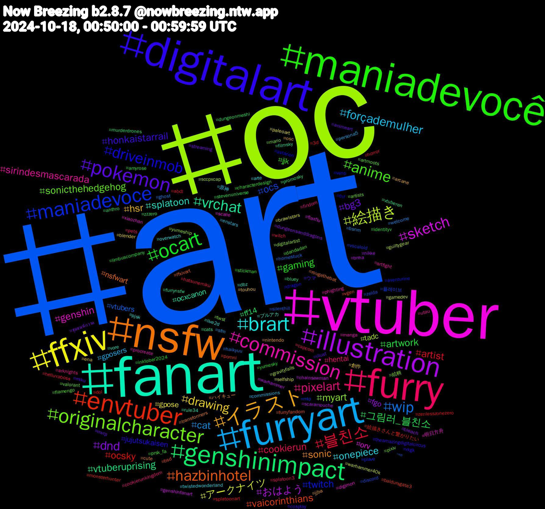 Hashtag Cloud; its hashtagged words/phrases (sorted by weighted frequency, descending):  art, oc, vtuber, fanart, nsfw, digitalart, maniadevocê, furry, furryart, ffxiv, illustration, genshinimpact, envtuber, maniadevoce, originalcharacter, commission, brart, イラスト, pokemon, ocart, 블친소, wip, 絵描き, sketch, vrchat, hazbinhotel, driveinmob, anime, pixelart, forçademulher, drawing, dnd, 그림러_블친소, ocsky, ocs, myart, genshin, splatoon, sonic, honkaistarrail, gaming, cookierun, cat, アークナイツ, おはよう, vtuberuprising, vaicorinthians, twitch, sonicthehedgehog, sirindesmascarada, onepiece, hsr, bg3, artwork, artist, vtubers, tadc, orv, ocxcanon, nsfwart, jujutsukaisen, jjk, hentai, gposers, gpose, fgo, ff14, 絵描きさんと繋がりたい, vocaloid, twst, procreate, pjsk, nintendo, miku, inktober2024, hatsunemiku, ghost, gamedev, chainsawman, cats, bsd, astarion, artmoots, arknights, 原神, 創作, ชุมชนนักวาด, zzzero, zenlesszonezero, zelda, yumeship, xiaozhan, vore, transformers, theamazingdigitalcircus, stickman, splatoon3, sfm, selfship, scaramouche, promosky, pomni, plave, pixiv, phighting, overwatch, osc, mvrp, limbuscompany, horror, homestuck, gravityfalls, flaxflu, filmsky, ffxivart, dragon, dandadan, cookierunkingdom, commissions, blender, bleach, anthro, 3d, 플레이브, 絵柄, 明日方舟, ブルアカ, ハイキュー, ウマ, yumesky, witch, welcome, warhammer40k, warhammer, vtuberen, vgen, venti, valorant, utau, twistedwonderland, touhou, streaming, stevenuniverse, splatoonart, silenthill, sccpxcap, scalie, rule34, rougethebat, rkgk, prsk_fa, pets, persona5, paleoart, nikke, murderdrones, monsterhunter, mlp, mario, manga, live2d, jjba, illust, identityv, helluvaboss, haikyuu, guiltygear, genshinfanart, furrynsfw, furryfandom, fnf, flamengo, findom, enstars, ena, dungeonsanddragons, dungeonmeshi, dol, discord, digitalartist, digimon, dbz, cute, cosplay, characterdesign, capcom, bsnm, brawlstars, bnha, bluey, baldursgate3, aventurine, artists, artfight, arte, arcane, animeart, amyrose, abdl, 예준