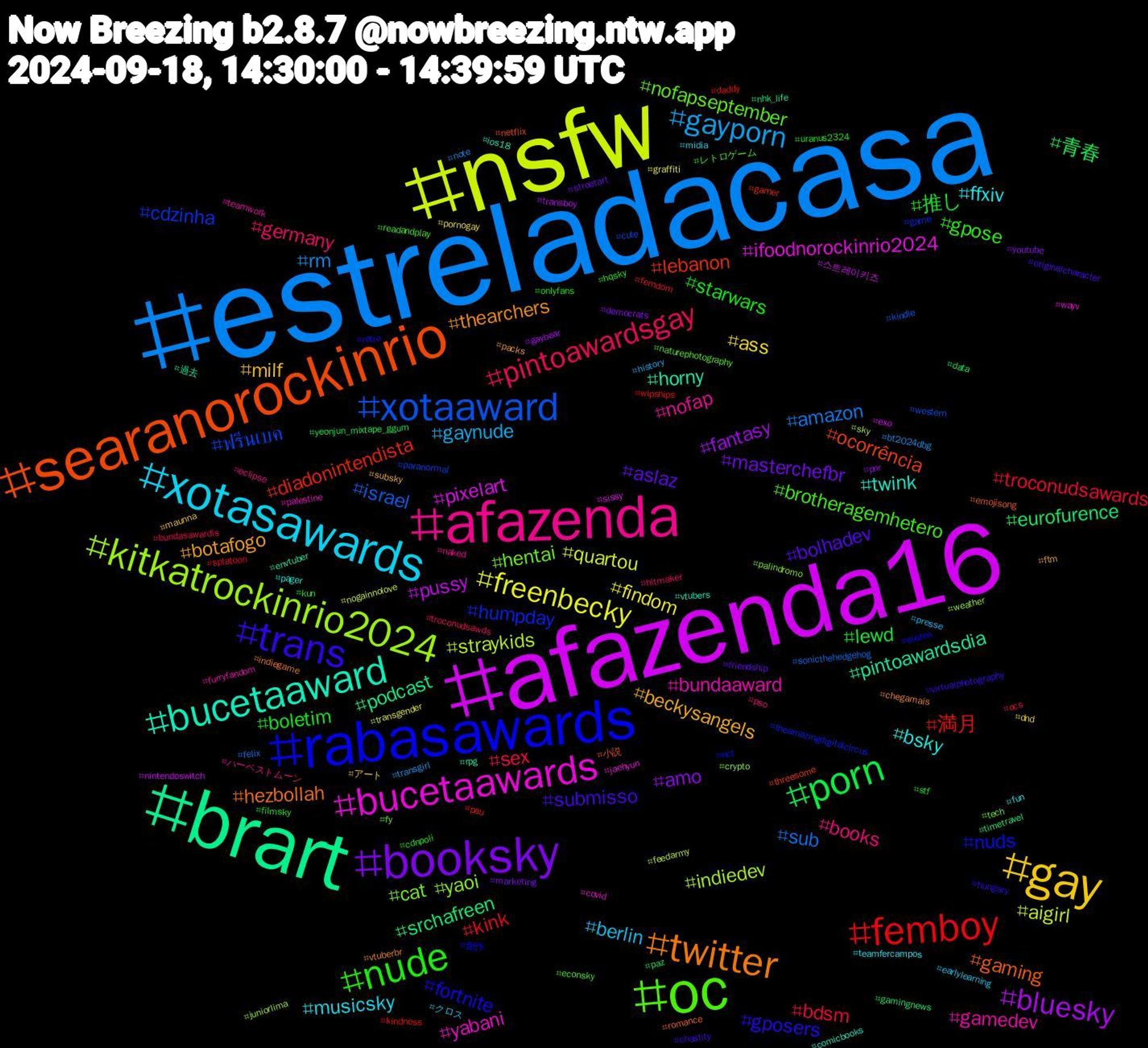 Hashtag Cloud; its hashtagged words/phrases (sorted by weighted frequency, descending):  estreladacasa, nsfw, afazenda16, brart, searanorockinrio, rabasawards, oc, afazenda, xotasawards, gay, booksky, porn, femboy, xotaaward, kitkatrockinrio2024, bucetaawards, bucetaaward, twitter, trans, nude, pintoawardsgay, gayporn, freenbecky, bluesky, srchafreen, lebanon, humpday, hentai, gamedev, ffxiv, beckysangels, aslaz, 推し, troconudsawards, sub, straykids, pixelart, pintoawardsdia, gaming, fortnite, brotheragemhetero, books, berlin, ass, amo, 青春, 満月, ฟรีนเบค, yaoi, yabani, twink, thearchers, submisso, starwars, sex, rm, quartou, pussy, podcast, ocorrência, nuds, nofapseptember, nofap, musicsky, milf, masterchefbr, lewd, kink, israel, indiedev, ifoodnorockinrio2024, horny, hezbollah, gposers, gpose, germany, gaynude, findom, fantasy, eurofurence, diadonintendista, cdzinha, cat, bundaaward, bsky, botafogo, bolhadev, boletim, bdsm, amazon, aigirl, 스트레이키즈, 過去, 小説, 創作, レトロゲーム, ハーベストムーン, クロス, アート, youtube, yeonjun_mixtape_ggum, wipsnips, western, weather, wayv, vtubers, vtuberbr, virtualphotography, uranus2324, troconudsawds, transgirl, transgender, transboy, timetravel, threesome, theamazingdigitalcircus, tech, teamwork, teamfercampos, subsky, streetart, stf, splatoon, sonicthehedgehog, sky, sissy, rpg, romance, retro, readandplay, pso, presse, pornogay, pnr, paz, pau, paranormal, palindromo, palestine, pager, packs, originalcharacter, onlyfans, ocs, note, nogainnolove, nintendoswitch, nhk_life, netflix, nct, naturephotography, naked, midia, maunna, marketing, kun, kindness, kindle, juniorlima, jaehyun, ios18, indiegame, hungary, hqsky, hitmaker, history, graffiti, gaybear, gamingnews, gamer, game, fy, furryfandom, fun, ftm, friendship, filmsky, femdom, felix, feedarmy, exo, envtuber, emojisong, elezen, econsky, eclipse, earlylearning, dnd, democrats, data, daddy, cute, crypto, covid, comicbooks, chegamais, chastity, cdnpoli, bundasawardls, bt2024dbg