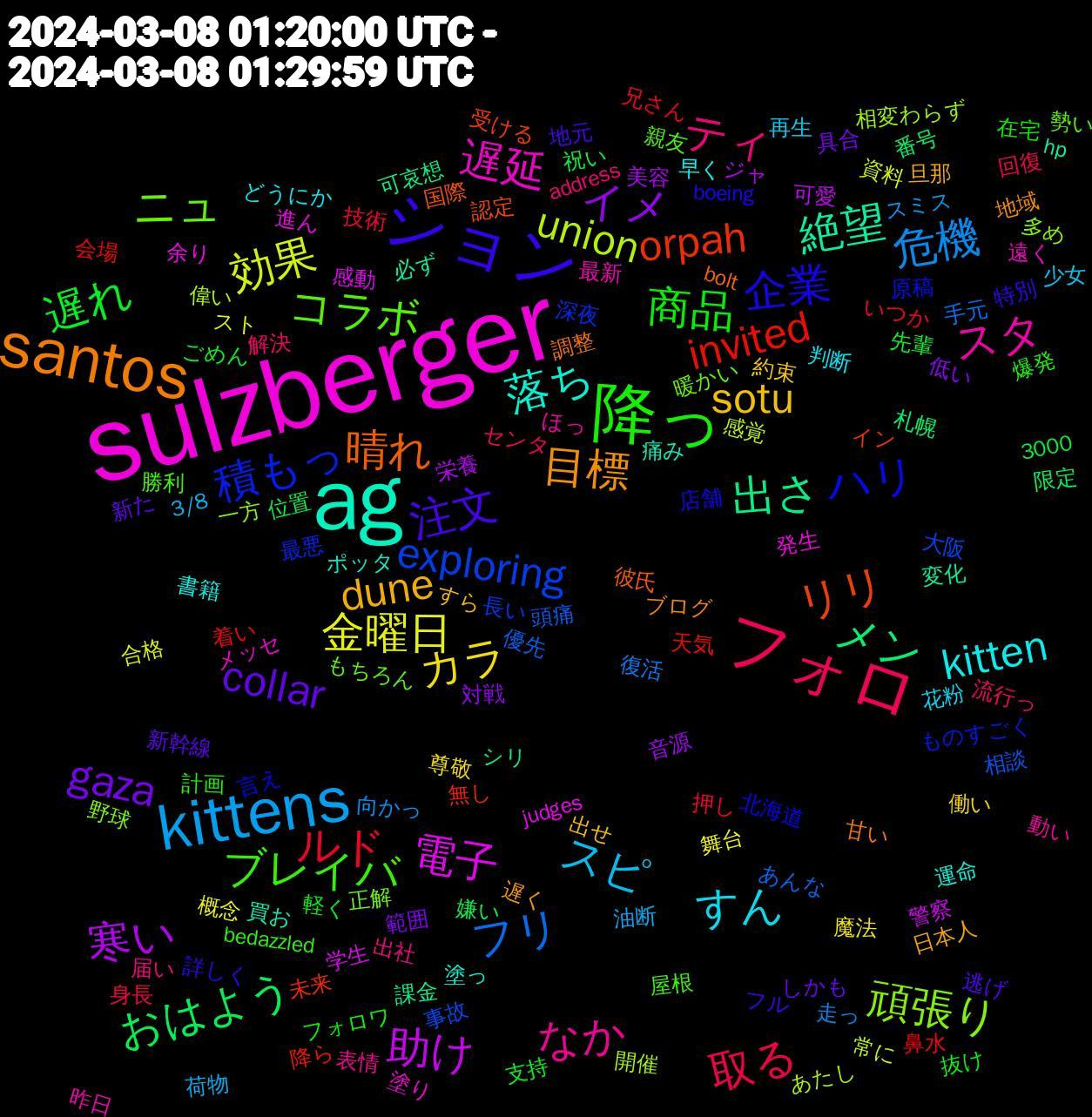 Word Cloud; its top words (sorted by weighted frequency, descending):  sulzberger, ag, santos, ション, 降っ, フォロ, kittens, 金曜日, 寒い, メン, orpah, 積もっ, ニュ, スタ, kitten, dune, collar, 遅れ, ルド, フリ, union, 電子, 絶望, 晴れ, 企業, ブレイバ, ティ, スピ, カラ, イメ, おはよう, invited, exploring, 頑張り, 遅延, 落ち, 目標, 注文, 商品, 取る, 危機, 効果, 助け, 出さ, リリ, ハリ, コラボ, なか, すん, sotu, gaza, 鼻水, 頭痛, 開催, 進ん, 買お, 調整, 詳しく, 計画, 解決, 荷物, 舞台, 美容, 番号, 無し, 深夜, 正解, 最新, 書籍, 日本人, 新幹線, 抜け, 技術, 復活, 常に, 学生, 変化, 国際, 北海道, 勝利, 出社, 再生, 働い, 低い, 位置, 会場, 事故, 一方, メッセ, ポッタ, ブログ, フル, フォロワ, センタ, スミス, スト, ジャ, シリ, イン, ものすごく, もちろん, ほっ, どうにか, すら, しかも, ごめん, いつか, あんな, あたし, judges, hp, bolt, boeing, bedazzled, address, 3000, 3/8, 魔法, 音源, 限定, 降ら, 長い, 野球, 遠く, 運命, 遅く, 逃げ, 軽く, 身長, 走っ, 資料, 警察, 課金, 認定, 言え, 親友, 表情, 花粉, 約束, 範囲, 祝い, 着い, 相談, 相変わらず, 発生, 痛み, 甘い, 特別, 爆発, 流行っ, 油断, 概念, 栄養, 札幌, 未来, 最悪, 暖かい, 昨日, 早く, 旦那, 新た, 支持, 押し, 手元, 感覚, 感動, 必ず, 彼氏, 店舗, 屋根, 届い, 少女, 尊敬, 対戦, 嫌い, 天気, 大阪, 多め, 塗り, 塗っ, 地域, 地元, 在宅, 回復, 向かっ, 合格, 可愛, 可哀想, 受ける, 原稿, 勢い, 動い, 判断, 出せ, 具合, 先輩, 兄さん, 優先, 偉い, 余り