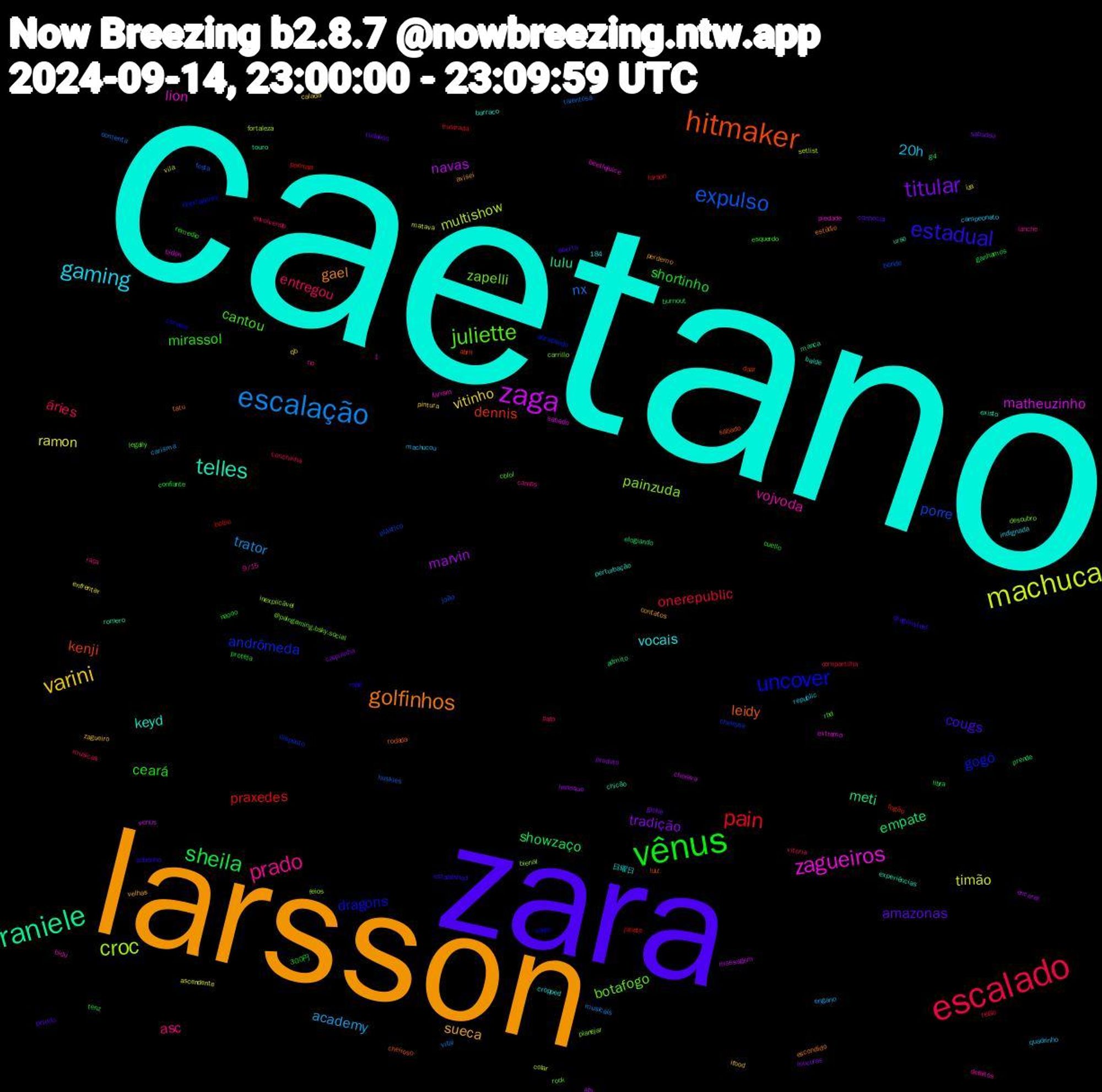 Word Cloud; its top words (sorted by weighted frequency, descending):  caetano, larsson, zara, vênus, escalado, escalação, machuca, zaga, raniele, hitmaker, uncover, juliette, prado, gaming, varini, titular, sheila, pain, expulso, croc, zagueiros, telles, golfinhos, estadual, mirassol, entregou, academy, ramon, marvin, empate, dennis, andrômeda, zapelli, vojvoda, vocais, sueca, amazonas, shortinho, onerepublic, nx, multishow, matheuzinho, lulu, leidy, dragons, cantou, asc, 20h, vitinho, tradição, showzaço, praxedes, porre, painzuda, lion, keyd, gael, cougs, ceará, áries, trator, timão, navas, meti, kenji, gogó, botafogo, zagueiro, sabadou, proteja, larson, huskies, fortaleza, bidon, urso, tatu, sobrinho, remedio, pato, machucou, iza, henrique, g4, fogão, cheirosa, carrillo, bidu, barraco, avisei, acerta, 300円, vitoria, vital, vila, venus, touro, sábado, saem, rock, rio, republic, pintura, loucuras, libra, juliete, joão, inexplicável, fariam, experiências, escondido, dragonsteel, cuello, conchinha, carisma, ascendente, afs, admito, abril, abraçando, @paingaming.bsky.social, 9/15, 1,184, 日曜日, velhas, tudoooo, tenz, telão, talentosa, setlist, sabado, romero, rodada, robô, rbd, raça, quadrinho, qb, produto, prende, poemas, plástico, planejar, piedade, perturbação, perdemo, peludo, naooo, musicas, musicais, matava, massagem, manca, luiz, libertadores, legally, lanche, indignada, ifood, globe, ganhamos, frustrada, festa, feios, extremo, existo, estúdio, established, esquerdo, envolvendo, engano, enfrentar, encarar, elogiando, doar, disposto, descubro, defeitos, cropped, contatos, conhecia, confiante, compartilha, comenta, colar, chorava, chicão, cheiroso, cerveja, cblol, camps, campeonato, calada, caipirinha, burnout, botou, bonde, bienal, beetlejuice, balde, avô