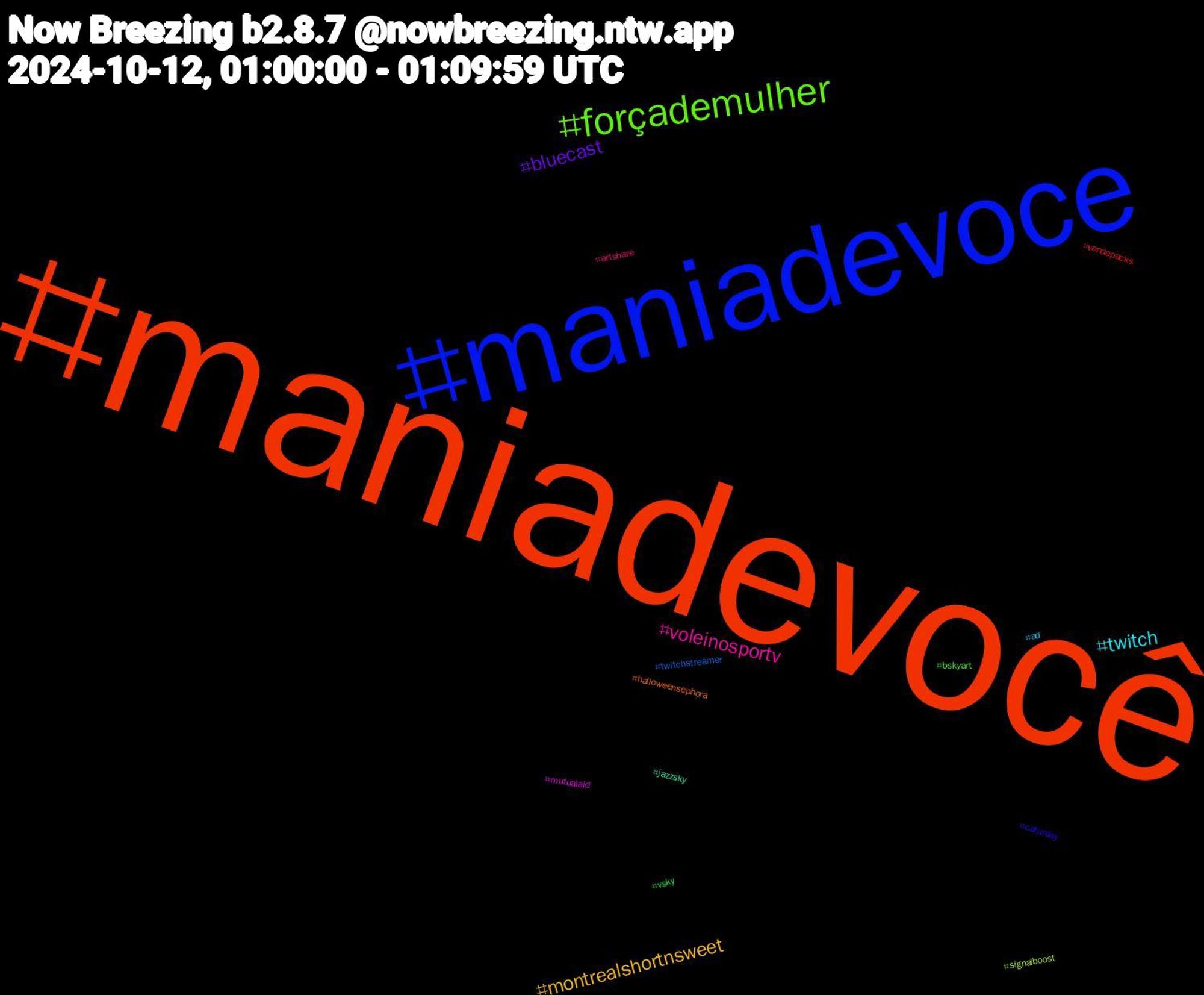 Hashtag Cloud; its hashtagged words/phrases (sorted by weighted frequency, descending):  maniadevocê, maniadevoce, forçademulher, voleinosportv, twitch, montrealshortnsweet, bluecast, vsky, vendopacks, twitchstreamer, signalboost, mutualaid, jazzsky, halloweensephora, caturday, bskyart, artshare, ad