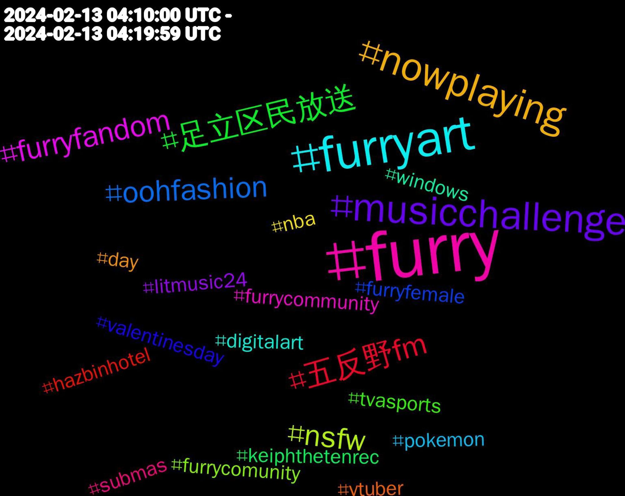 Hashtag Cloud; its hashtagged words/phrases (sorted by weighted frequency, descending):  furry, furryart, nowplaying, musicchallenge, 足立区民放送, 五反野fm, oohfashion, nsfw, furryfandom, windows, vtuber, valentinesday, tvasports, submas, pokemon, nba, litmusic24, keiphthetenrec, hazbinhotel, furryfemale, furrycomunity, furrycommunity, digitalart, day