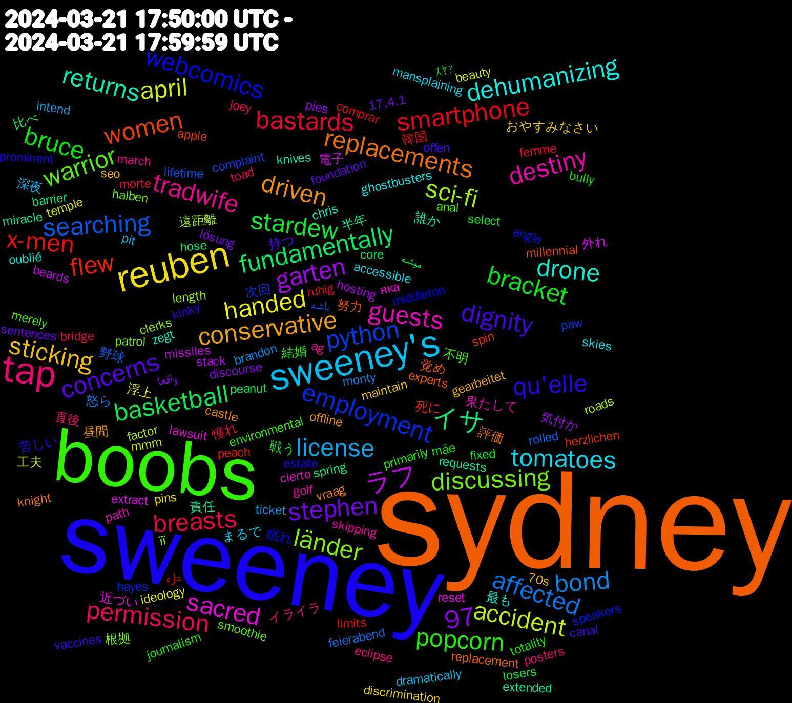 Word Cloud; its top words (sorted by weighted frequency, descending):  sydney, sweeney, boobs, tap, sweeney's, reuben, basketball, x-men, python, länder, guests, drone, driven, dignity, bruce, breasts, bond, april, ラフ, イサ, women, webcomics, warrior, tradwife, tomatoes, sticking, stephen, stardew, smartphone, searching, sci-fi, sacred, returns, replacements, qu'elle, popcorn, permission, license, handed, garten, fundamentally, flew, employment, discussing, destiny, dehumanizing, conservative, concerns, bracket, bastards, affected, accident, 97, 電子, 責任, 覚め, 眠れ, 不明, イライラ, まるで, おやすみなさい, واقعا, میشه, داره, باشه, її, яка, zegt, vraag, vaccines, totality, toad, ticket, temple, stack, spring, spin, speakers, smoothie, skipping, skies, seo, sentences, select, ruhig, rolled, roads, reset, requests, replacement, prominent, primarily, posters, pit, pins, pies, peanut, peach, paw, patrol, path, oublié, offline, offen, mãe, morte, monty, mmm, missiles, miracle, millennial, middleton, merely, march, mansplaining, maintain, lösung, losers, limits, lifetime, length, lawsuit, knives, knight, kinky, journalism, joey, intend, ideology, hosting, hose, herzlichen, hayes, halben, golf, ghostbusters, gearbeitet, foundation, fixed, femme, feierabend, factor, extract, extended, experts, estate, environmental, eclipse, dramatically, discrimination, discourse, core, comprar, complaint, clerks, cierto, chris, castle, canal, bully, bridge, brandon, beauty, beards, barrier, apple, angle, anal, ag, accessible, 70s, 17.4.1, ｽﾔｧ, 韓国, 野球, 遠距離, 近づい, 誰か, 評価, 苦しい, 結婚, 直後, 深夜, 浮上, 気付か, 比べ, 死に, 次回, 根拠, 果たして, 最も, 昼間, 持つ, 戦う, 憧れ, 怒ら, 工夫, 外れ, 半年, 努力