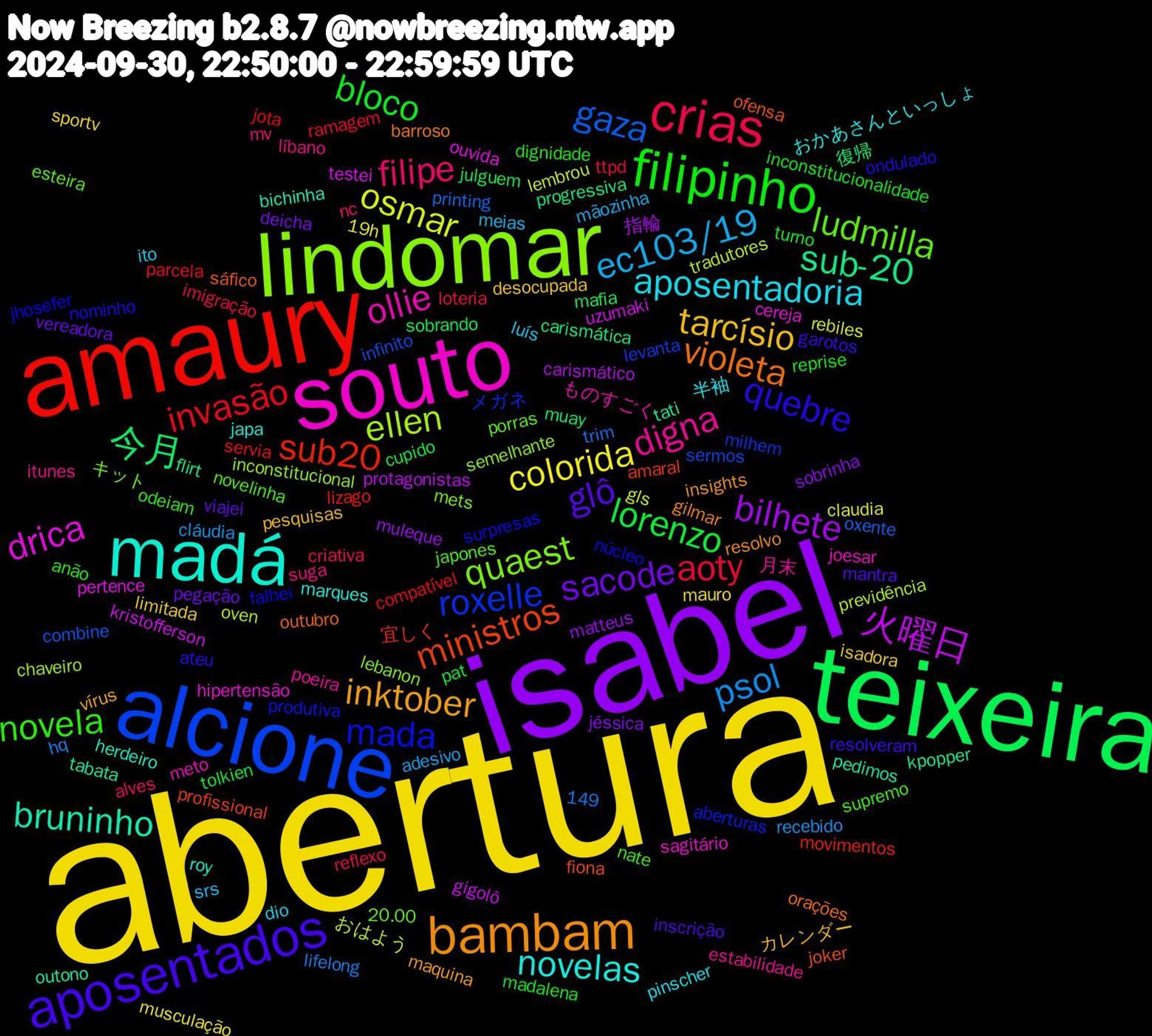 Word Cloud; its top words (sorted by weighted frequency, descending):  abertura, isabel, teixeira, amaury, alcione, lindomar, souto, madá, bambam, aposentados, filipinho, crias, psol, osmar, 火曜日, sub-20, ministros, mada, ludmilla, digna, aposentadoria, tarcísio, sacode, lorenzo, invasão, gaza, ellen, drica, bruninho, violeta, quebre, novela, filipe, ec103/19, colorida, bilhete, 今月, sub20, roxelle, quaest, ollie, novelas, inktober, glô, bloco, aoty, おはよう, uzumaki, tati, ofensa, núcleo, novelinha, líbano, luís, limitada, jéssica, julguem, jota, infinito, inconstitucional, hipertensão, herdeiro, gilmar, garotos, dignidade, criativa, cláudia, claudia, carismático, carismática, amaral, aberturas, 20.00, 149, 月末, 半袖, カレンダー, vereadora, tolkien, ramagem, printing, previdência, pertence, pedimos, outubro, nominho, nate, mv, meias, mauro, matteus, mafia, lizago, levanta, lebanon, joesar, japa, insights, inscrição, inconstitucionalidade, imigração, hq, gls, gigolô, flirt, fiona, falhei, esteira, estabilidade, dio, desocupada, deicha, cupido, compatível, combine, chaveiro, cereja, bichinha, barroso, ateu, anão, alves, adesivo, 19h, 指輪, 復帰, 宜しく, メガネ, キット, ものすごく, おかあさんといっしょ, vírus, viajei, turno, ttpd, trim, tradutores, testei, tabata, sáfico, surpresas, supremo, suga, srs, sportv, sobrinha, sobrando, servia, sermos, semelhante, sagitário, roy, resolvo, resolveram, reprise, reflexo, recebido, rebiles, protagonistas, progressiva, profissional, produtiva, porras, poeira, pinscher, pesquisas, pegação, pat, parcela, oxente, oven, ouvida, outono, orações, ondulado, odeiam, nc, mãozinha, musculação, muleque, muay, movimentos, milhem, mets, meto, marques, maquina, mantra, madalena, loteria, lifelong, lembrou, kristofferson, kpopper, joker, jhosefer, japones, itunes, ito, isadora