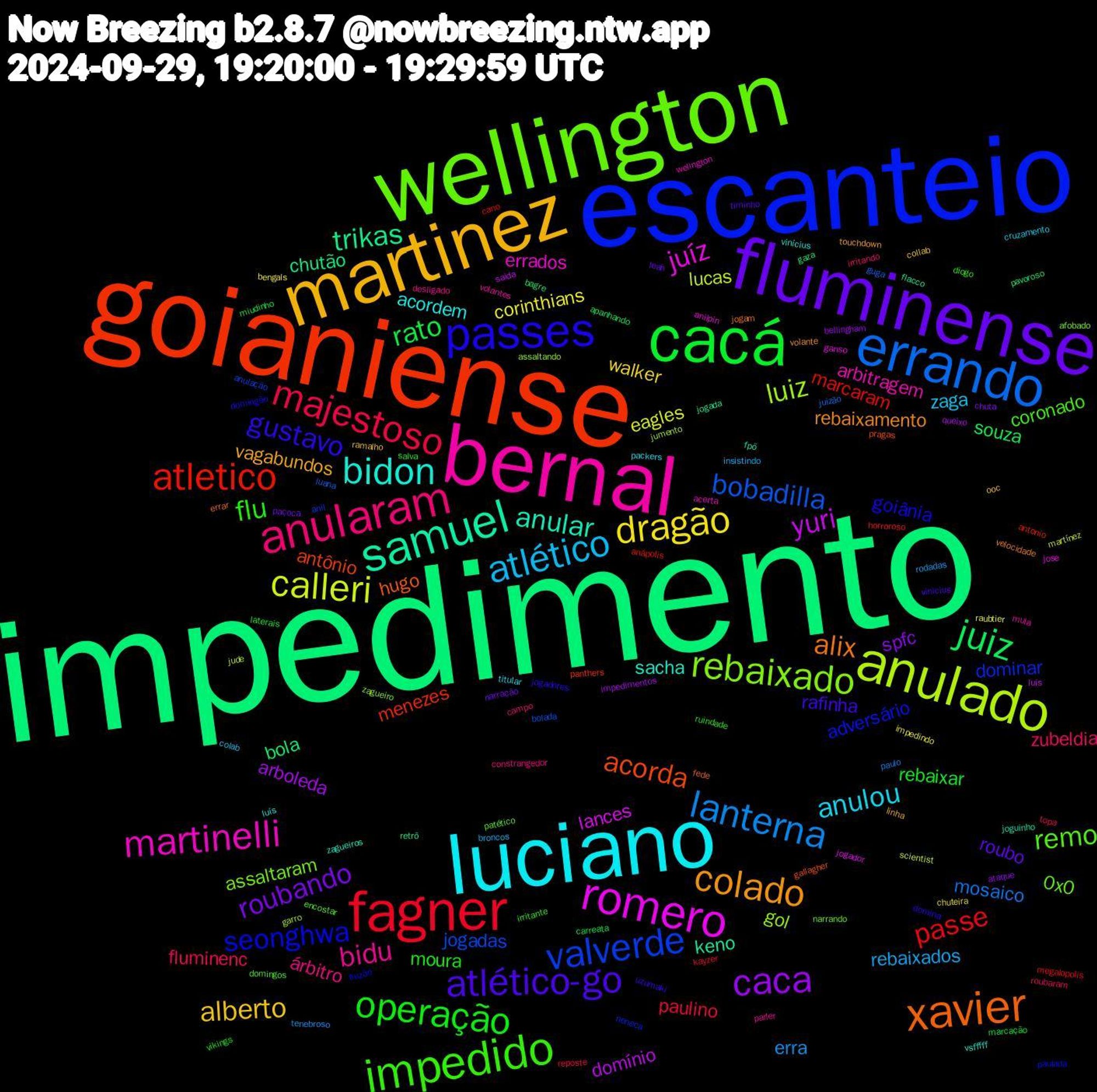 Word Cloud; its top words (sorted by weighted frequency, descending):  impedimento, goianiense, escanteio, wellington, bernal, luciano, martinez, fluminense, cacá, fagner, errando, anulado, romero, samuel, xavier, passes, impedido, anularam, atlético, dragão, caca, juiz, atletico, valverde, rebaixado, martinelli, bidon, colado, atlético-go, operação, majestoso, lanterna, calleri, yuri, trikas, acorda, seonghwa, remo, bidu, anulou, alberto, roubando, rato, passe, bobadilla, luiz, juíz, anular, alix, gustavo, flu, zubeldia, rebaixados, corinthians, arboleda, bola, menezes, dominar, assaltaram, arbitragem, acordem, vagabundos, roubo, rebaixar, paulino, mosaico, lucas, lances, keno, hugo, goiânia, coronado, árbitro, zaga, walker, spfc, souza, marcaram, jogadas, gol, errados, sacha, rebaixamento, rafinha, moura, fluminenc, erra, eagles, domínio, chutão, antônio, adversário, 0x0, volantes, titular, ramalho, paçoca, marcação, horroroso, guga, garro, ganso, fpö, errar, domina, diogo, campo, broncos, bengals, bellingham, bagre, antonio, anil, afobado, acerta, vinícius, touchdown, timinho, salva, reposte, paulo, martínez, luis, jogada, gallagher, fluzão, encostar, desligado, cruzamento, collab, chuta, carreata, cano, bolada, assaltando, anilpin, zagueiros, velocidade, uzumaki, ruindade, roubaram, rodadas, raubtier, queixo, pavoroso, panthers, neneca, narrando, mula, luís, linha, leah, laterais, kayzer, juizão, jude, jogador, flacco, fede, domingão, domingos, constrangedor, colab, chuteira, ataque, apanhando, anápolis, anulação, zagueiro, welington, vsfffff, volante, vinicius, vikings, topa, tenebroso, scientist, saida, retrô, pragas, paulada, patético, parler, packers, ooc, narração, miudinho, megalopolis, luana, jumento, jose, joguinho, jogam, jogadores, irritante, irritando, insistindo, impedindo, impedimentos, gaza