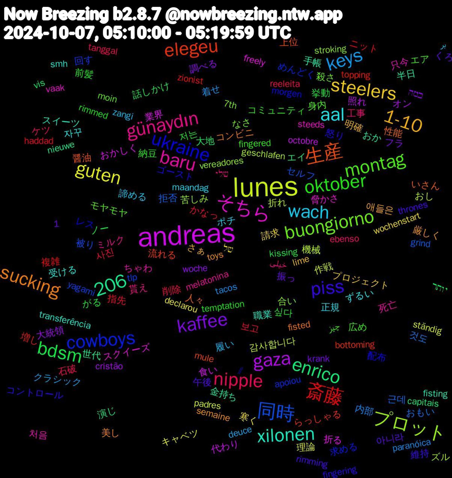 Word Cloud; its top words (sorted by weighted frequency, descending):  lunes, andreas, 生産, ukraine, montag, günaydın, wach, steelers, kaffee, bdsm, 斎藤, 同時, プロット, そちら, xilonen, sucking, piss, oktober, nipple, keys, guten, gaza, enrico, elegeu, cowboys, buongiorno, baru, aal, 1-10, 1,206, 저는, 보고, 근데, 機械, 業界, 半日, 人々, ゴースト, エア, שלי, zangi, wochenstart, woche, vis, topping, tlp, stroking, steeds, smh, semaine, rimming, rimmed, reeleita, paranóica, padres, octobre, nieuwe, mule, morgen, moin, melatonina, maandag, lime, krank, kissing, haddad, grind, geschlafen, freely, fisting, fisted, fingering, fingered, ebenso, deuce, declarou, cristão, capitais, bottoming, apoiou, 7th, 처음, 자꾸, 애들은, 아니라, 싶다, 사진, 것도, 감사합니다, 食い, 金持ち, 醤油, 配布, 身内, 貰え, 諦める, 請求, 調べる, 話しかけ, 複雑, 被り, 苦しみ, 脅かさ, 職業, 美し, 維持, 納豆, 石破, 着せ, 理論, 照れ, 演じ, 流れる, 求める, 殺さ, 死亡, 正規, 明確, 振っ, 挙動, 指先, 拒否, 折れ, 折る, 手帳, 性能, 怒り, 広め, 工事, 履い, 寒く, 大統領, 大地, 増し, 回す, 合い, 只今, 受ける, 厳しく, 午後, 前髪, 削除, 内部, 作戦, 代わり, 世代, 上位, レス, モヤモヤ, ミルク, ポチ, プロジェクト, フラ, ノー, ニット, セルフ, ズル, スクイーズ, スイーツ, コンビニ, コントロール, コミュニティ, ケツ, クラシック, キャベツ, オン, エイ, らっしゃる, めんどく, なさ, ちゃわ, ずるい, さぁ, くろ, がる, かなっ, おもい, おし, おかしく, おか, いさん, ⁄⁄, چیز, خیلی, بر, של, כמה, יותר, zionist, yagami, vereadores, vaak, transferência, toys, thrones, temptation, tanggal, tacos, ständig, sparks