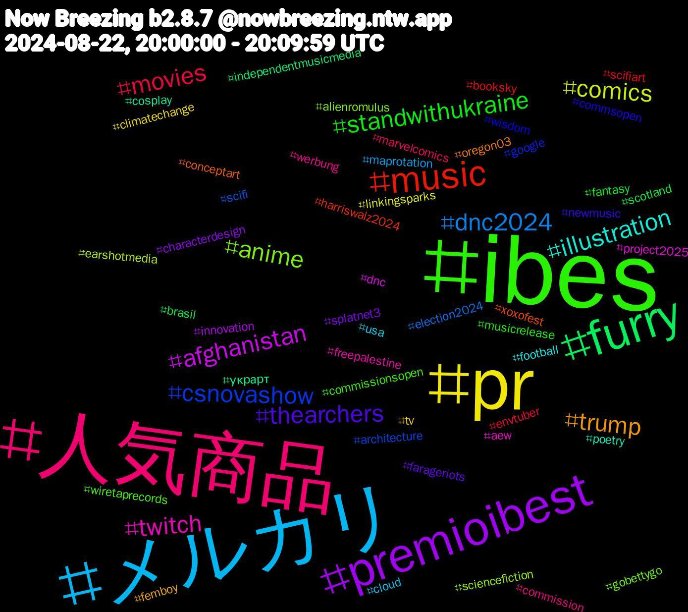 Hashtag Cloud; its hashtagged words/phrases (sorted by weighted frequency, descending):  ibes, 人気商品, メルカリ, pr, premioibest, furry, music, csnovashow, anime, twitch, illustration, trump, thearchers, standwithukraine, movies, dnc2024, comics, afghanistan, украрт, xoxofest, wisdom, wiretaprecords, werbung, usa, tv, splatnet3, scotland, scifiart, scifi, sciencefiction, project2025, poetry, oregon03, newmusic, musicrelease, marvelcomics, maprotation, linkingsparks, innovation, independentmusicmedia, harriswalz2024, google, gobettygo, freepalestine, football, femboy, farageriots, fantasy, envtuber, election2024, earshotmedia, dnc, cosplay, conceptart, commsopen, commissionsopen, commission, cloud, climatechange, characterdesign, brasil, booksky, architecture, alienromulus, aew