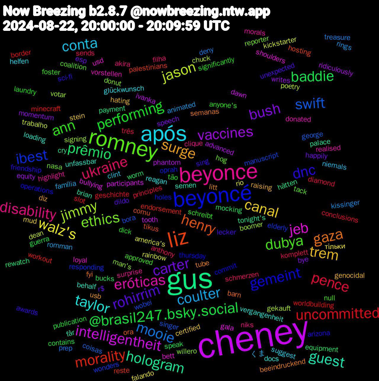 Word Cloud; its top words (sorted by weighted frequency, descending):  cheney, gus, liz, beyoncé, romney, beyonce, após, trem, carter, @brasil247.bsky.social, uncommitted, swift, jimmy, jeb, guest, gaza, dnc, ann, ukraine, coulter, walz's, vaccines, prêmio, morality, ibest, ethics, eróticas, taylor, surge, rohirrim, performing, pence, mooie, jason, intelligentheit, hologram, henry, gemeint, dubya, disability, conta, canal, bush, baddie, worldbuilding, wobei, votar, usd, unfassbar, tube, sing, significantly, sends, rings, rainbow, phantom, payment, palestinians, oprah, nasa, morals, glückwunsch, genocidal, esp, contains, conclusions, coisas, chuck, bullying, brian, barn, arizona, approved, akira, くま, тільки, writes, worm, workout, wonders, willero, vorstellen, vergangenheit, usb, unexpected, tão, três, treasure, trabalho, tooth, tonight's, tikus, thursday, tack, surprise, suggest, stein, speech, speak, slot, singer, signing, shoulders, semen, semanas, sci-fi, schreibt, schmerzen, romman, rio, ridiculously, rewatch, reste, responding, reporter, realised, reagan, raising, r$, publication, principles, prep, poetry, participants, palace, ora, operations, null, niks, niemals, mud, momentum, mocking, minecraft, manuscript, man's, loyal, loading, litt, lecker, laundry, komplett, kissinger, kickstarter, ivanka, hätten, hosting, holes, hog, highlight, helfen, hating, happily, guerra, geschichte, george, gekauft, gala, får, fyi, friendship, foster, filha, família, falando, equity, equipment, endorsement, elderly, donut, donated, docs, diz, dildo, dick, diamond, deny, dean, dawn, cry, comu, commit, coalition, clique, clint, certified, bye, bucks, border, bora, boomer, bett, behalf, beeindruckend, awards, anyone's, anthony, animated, america's, advanced