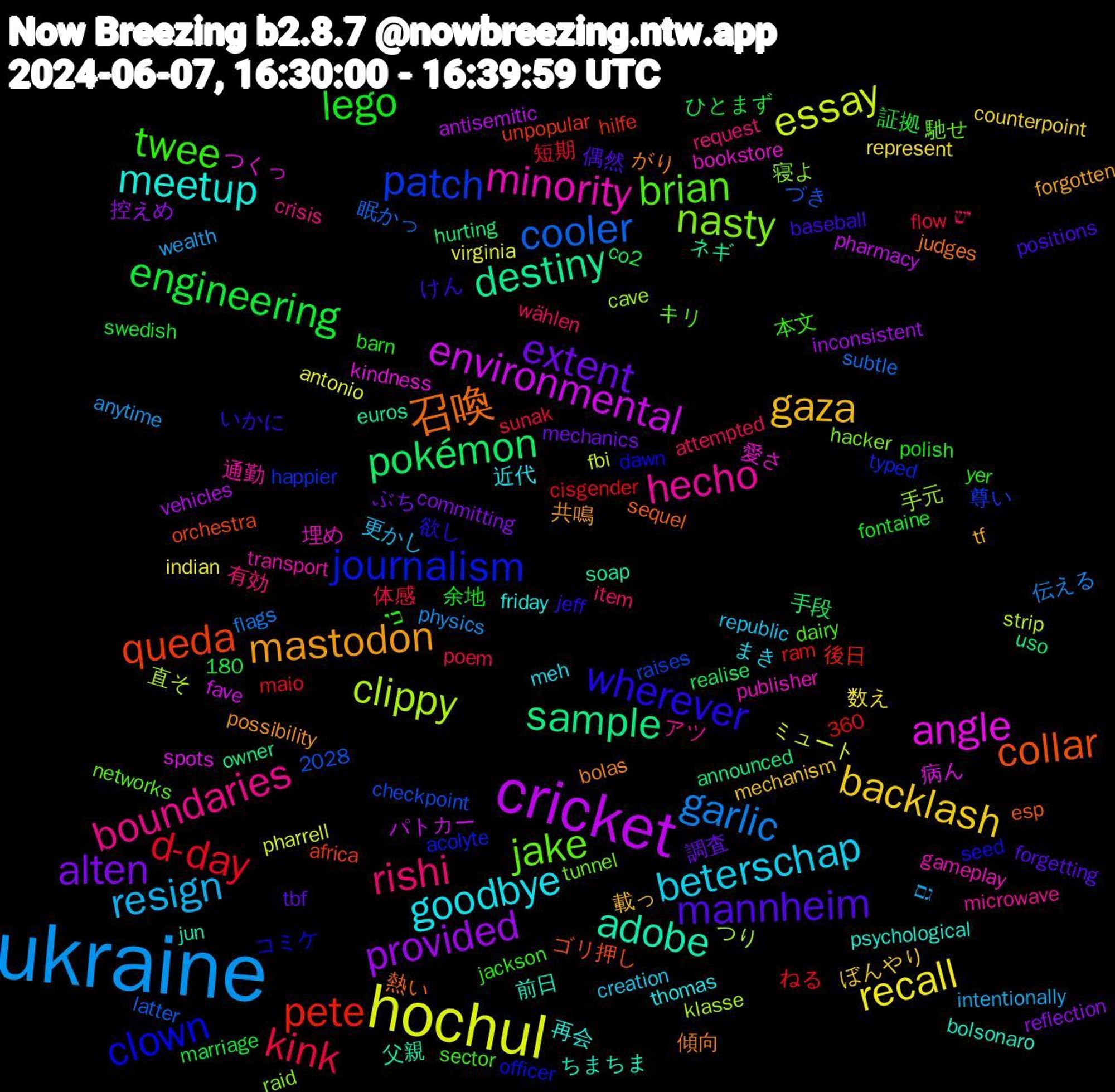 Word Cloud; its top words (sorted by weighted frequency, descending):  ukraine, hochul, cricket, sample, queda, journalism, jake, hecho, goodbye, gaza, extent, engineering, d-day, cooler, clippy, angle, adobe, 召喚, wherever, twee, rishi, resign, recall, provided, pokémon, pete, patch, nasty, minority, meetup, mastodon, mannheim, lego, kink, garlic, essay, environmental, destiny, collar, clown, brian, boundaries, beterschap, backlash, alten, 手元, 愛さ, 前日, 傾向, けん, yer, wählen, wealth, virginia, vehicles, uso, unpopular, typed, tunnel, transport, thomas, tf, tbf, swedish, sunak, subtle, strip, spots, soap, sequel, seed, sector, request, republic, represent, reflection, realise, ram, raises, raid, publisher, psychological, possibility, positions, polish, poem, physics, pharrell, pharmacy, owner, orchestra, officer, networks, microwave, meh, mechanism, mechanics, marriage, maio, latter, klasse, kindness, jun, judges, jeff, jackson, item, intentionally, indian, inconsistent, hurting, hilfe, happier, hacker, gameplay, friday, forgotten, forgetting, fontaine, flow, flags, fbi, fave, euros, esp, dawn, dairy, crisis, creation, counterpoint, committing, co2, cisgender, checkpoint, cave, bookstore, bolsonaro, bolas, baseball, barn, attempted, anytime, antonio, antisemitic, announced, africa, acolyte, 360, 2028, 180, 馳せ, 通勤, 近代, 載っ, 調査, 証拠, 短期, 眠かっ, 直そ, 病ん, 父親, 熱い, 欲し, 本文, 有効, 更かし, 数え, 控えめ, 手段, 後日, 尊い, 寝よ, 埋め, 再会, 共鳴, 偶然, 余地, 体感, 伝える, ミュート, パトカー, ネギ, ゴリ押し, コミケ, キリ, アツ, まき, ぼんやり, ぶち, ひとまず, ねる, づき, つり, つくっ, ちまちま, がり, いかに, כי, יש, גם