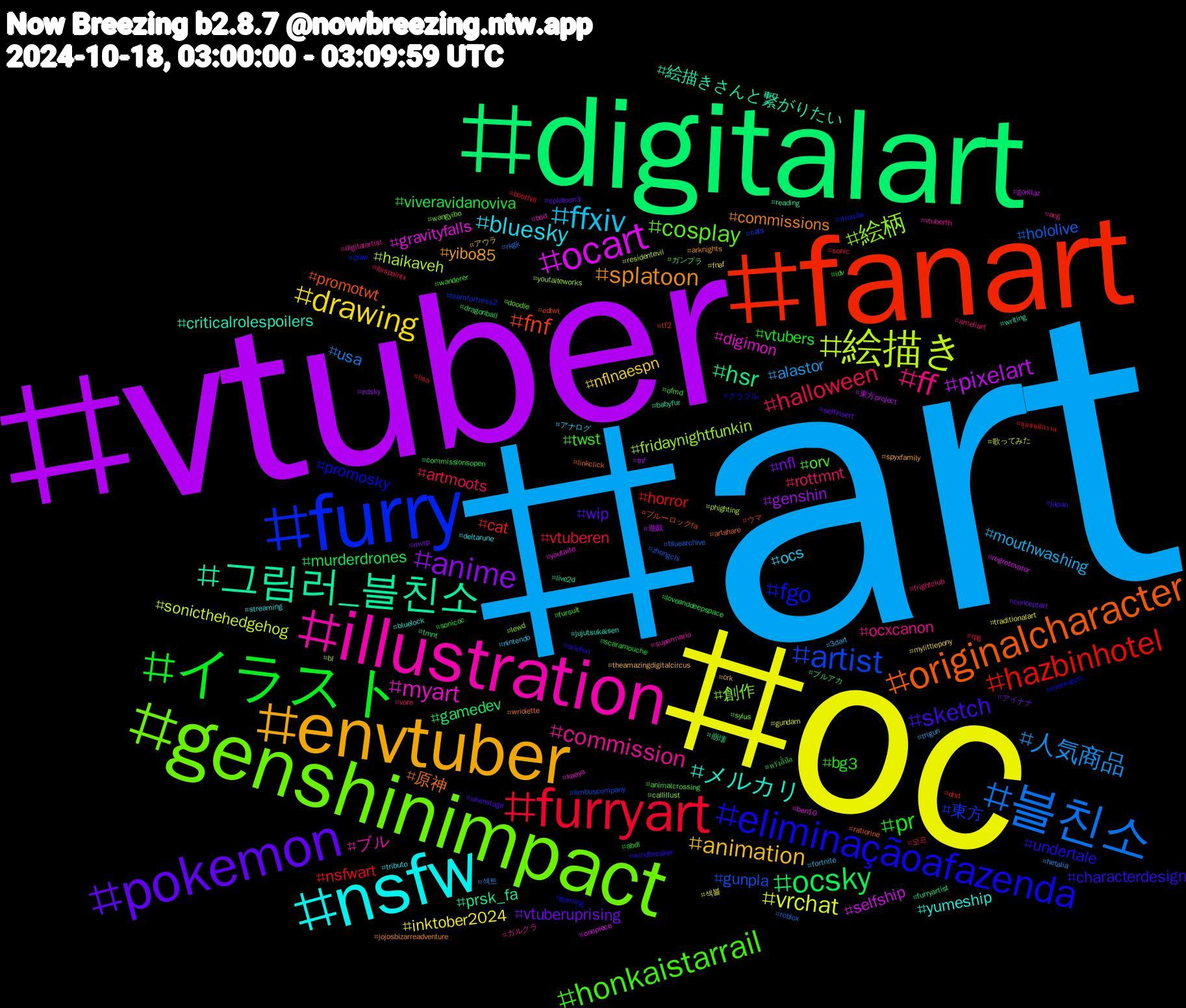 Hashtag Cloud; its hashtagged words/phrases (sorted by weighted frequency, descending):  art, oc, vtuber, digitalart, fanart, furry, genshinimpact, illustration, nsfw, envtuber, pokemon, イラスト, furryart, 블친소, 絵描き, ocart, 그림러_블친소, originalcharacter, eliminaçãoafazenda, honkaistarrail, ff, ffxiv, drawing, anime, ocsky, hazbinhotel, artist, 絵柄, myart, メルカリ, splatoon, sketch, pr, halloween, 人気商品, vrchat, pixelart, hsr, fnf, fgo, cosplay, commission, bluesky, animation, vtuberuprising, viveravidanoviva, nsfwart, hololive, haikaveh, gravityfalls, 絵描きさんと繋がりたい, 原神, undertale, twst, rottmnt, mouthwashing, inktober2024, genshin, gamedev, cat, 東方, 創作, ブル, yumeship, yibo85, wip, vtubers, vtuberen, usa, sonicthehedgehog, selfship, prsk_fa, promotwt, promosky, orv, ocxcanon, ocs, nflnaespn, nfl, murderdrones, horror, gunpla, fridaynightfunkin, digimon, criticalrolespoilers, commissions, characterdesign, bg3, artmoots, alastor, 섹블, 遊戯, ブルアカ, ウマ, สายผลิต, wangyibo, vtuberth, tributo, theamazingdigitalcircus, selfinsert, scaramouche, rpg, roblox, phighting, onepiece, live2d, linkclick, gaming, fursuit, frightclub, fortnite, fnaf, edsky, dragonball, dnd, cats, callillust, bsd, bluelock, arknights, alienstage, abdl, 오프, 섹트, 歌ってみた, 東方project, 崩壊, ブルーロックfa, グラブル, ガンプラ, ガルクラ, アナログ, アウラ, アイナナ, หวังอี้ป๋อ, ชุมชนนักวาด, zhongchi, youtaiteworks, youtaite, writing, wriolette, windbreaker, wanderer, vore, trigun, traditionalart, tnf, tmnt, tf2, teamfortress2, sylus, supermario, streaming, spyxfamily, splatoon3, sonicoc, sonic, rkgk, residentevil, regretevator, reading, ratiorine, overwatch, ofmd, ocg, nintendo, mylittlepony, mvrp, loveanddeepspace, lisa, limbuscompany, lewd, kaeya, jujutsukaisen, jojosbizarreadventure, japan, idv, ibispaintx, hetalia, gundam, gorillaz, furryartist, edtwt, draw, doodle, digitalartist, deltarune, crk, conceptart, commissionsopen, boothill, bluearchive, bl, ben10, babyfur, artshare, arlefuri, animalcrossing, ameliart, 3dart