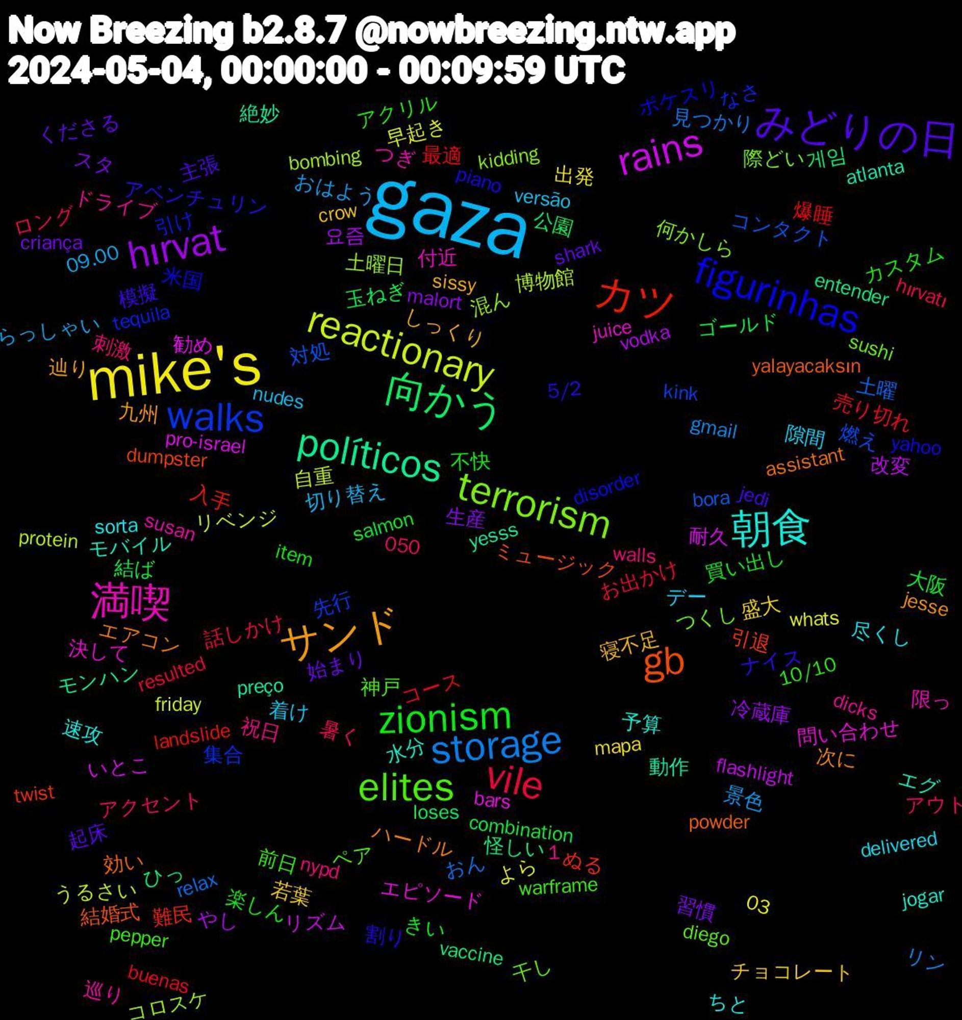 Word Cloud; its top words (sorted by weighted frequency, descending):  gaza, mike's, hırvat, 向かう, カツ, walks, terrorism, 満喫, 朝食, サンド, みどりの日, zionism, vile, storage, reactionary, rains, políticos, gb, figurinhas, elites, 隙間, 若葉, 習慣, 結ば, 最適, 対処, 土曜日, 問い合わせ, モバイル, ハードル, ナイス, カスタム, アウト, おはよう, whats, vodka, vaccine, twist, tequila, sushi, susan, sorta, sissy, shark, salmon, resulted, relax, protein, pro-israel, preço, powder, piano, pepper, nypd, nudes, mapa, malort, loses, landslide, kink, kidding, juice, jogar, jesse, jedi, item, hırvatı, gmail, friday, flashlight, entender, dumpster, disorder, diego, dicks, delivered, crow, criança, combination, buenas, bora, bombing, bars, atlanta, assistant, 5/2, 10/10, 1,050, 09.00, 03, 요즘, 게임, 難民, 集合, 際どい, 限っ, 速攻, 辿り, 起床, 買い出し, 話しかけ, 見つかり, 自重, 耐久, 絶妙, 結婚式, 米国, 神戸, 祝日, 着け, 盛大, 生産, 玉ねぎ, 爆睡, 燃え, 混ん, 決して, 水分, 次に, 模擬, 楽しん, 暑く, 景色, 早起き, 改変, 怪しい, 引退, 引け, 干し, 巡り, 尽くし, 寝不足, 始まり, 大阪, 売り切れ, 土曜, 博物館, 勧め, 動作, 効い, 割り, 前日, 刺激, 切り替え, 出発, 冷蔵庫, 公園, 入手, 先行, 何かしら, 付近, 予算, 九州, 主張, 不快, ロング, リン, リベンジ, リズム, モンハン, ミュージック, ポケスリ, ペア, ドライブ, デー, チョコレート, スタ, ゴールド, コース, コンタクト, コロスケ, エピソード, エグ, エアコン, アベンチュリン, アクリル, アクセント, らっしゃい, よら, やし, ひっ, ぬる, なさ, つくし, つぎ, ちと, しっくり, くださる, きい, お出かけ, おん, うるさい, いとこ, yesss, yalayacaksın, yahoo, warframe, walls, versão, veces