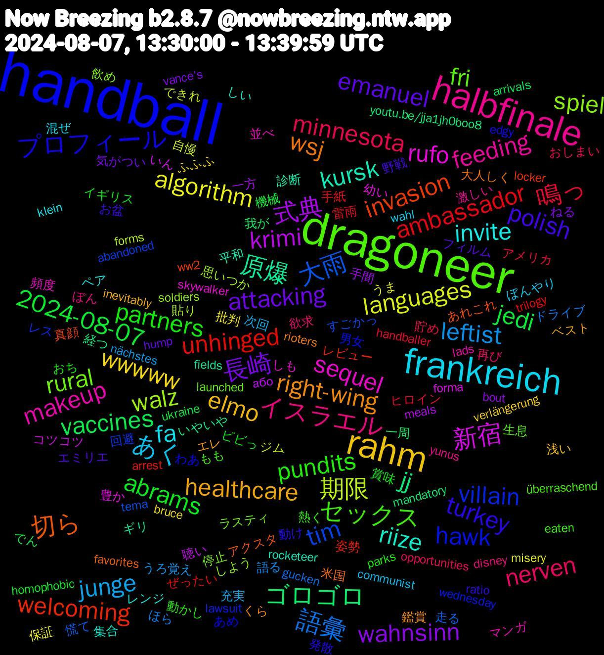 Word Cloud; its top words (sorted by weighted frequency, descending):  handball, dragoneer, halbfinale, frankreich, rahm, 長崎, jedi, ambassador, 大雨, walz, rufo, kursk, wsj, turkey, pundits, nerven, junge, algorithm, 式典, ゴロゴロ, welcoming, villain, rural, makeup, invite, healthcare, emanuel, abrams, 鳴っ, 語彙, 期限, 新宿, 原爆, 切ら, プロフィール, セックス, イスラエル, あく, wwwww, wahnsinn, vaccines, unhinged, tim, spiel, sequel, riize, right-wing, polish, partners, minnesota, leftist, languages, krimi, jj, invasion, hawk, fri, feeding, fa, elmo, attacking, 2024-08-07, 雷雨, 走る, 貼り, 豊か, 診断, 米国, 発散, 熱く, 欲求, 次回, 批判, 手間, 我が, 姿勢, 回避, 停止, 並べ, レンジ, エレ, エミリエ, イギリス, アメリカ, ほら, できれ, いん, いやいや, あれこれ, あめ, überraschend, yunus, wahl, verlängerung, vance's, ukraine, trilogy, tema, soldiers, skywalker, rocketeer, rioters, ratio, parks, opportunities, nächstes, misery, meals, mandatory, locker, lawsuit, launched, lads, klein, inevitably, hump, homophobic, handballer, gucken, forms, forma, fields, favorites, edgy, eaten, disney, communist, bruce, bout, arrivals, arrest, abandoned, 飲め, 頻度, 集合, 鑑賞, 野戦, 賞味, 貯め, 語る, 自慢, 聴い, 経つ, 真顔, 男女, 生息, 激しい, 混ぜ, 浅い, 気がつい, 機械, 手紙, 慌て, 思いつか, 幼い, 平和, 大人しく, 動け, 動かし, 再び, 充実, 保証, 一方, 一周, レビュー, レス, ラスティ, マンガ, ペア, ベスト, フィルム, ビビっ, ヒロイン, ドライブ, ジム, コツコツ, ギリ, アクスタ, わあ, もも, ぽん, ぼんやり, ふふふ, ねる, でん, ぜったい, すごかっ, しよう, しも, しい, くら, お盆, おち, おしまい, うろ覚え, うま, або, youtu.be/jja1jh0boo8, ww2, wednesday