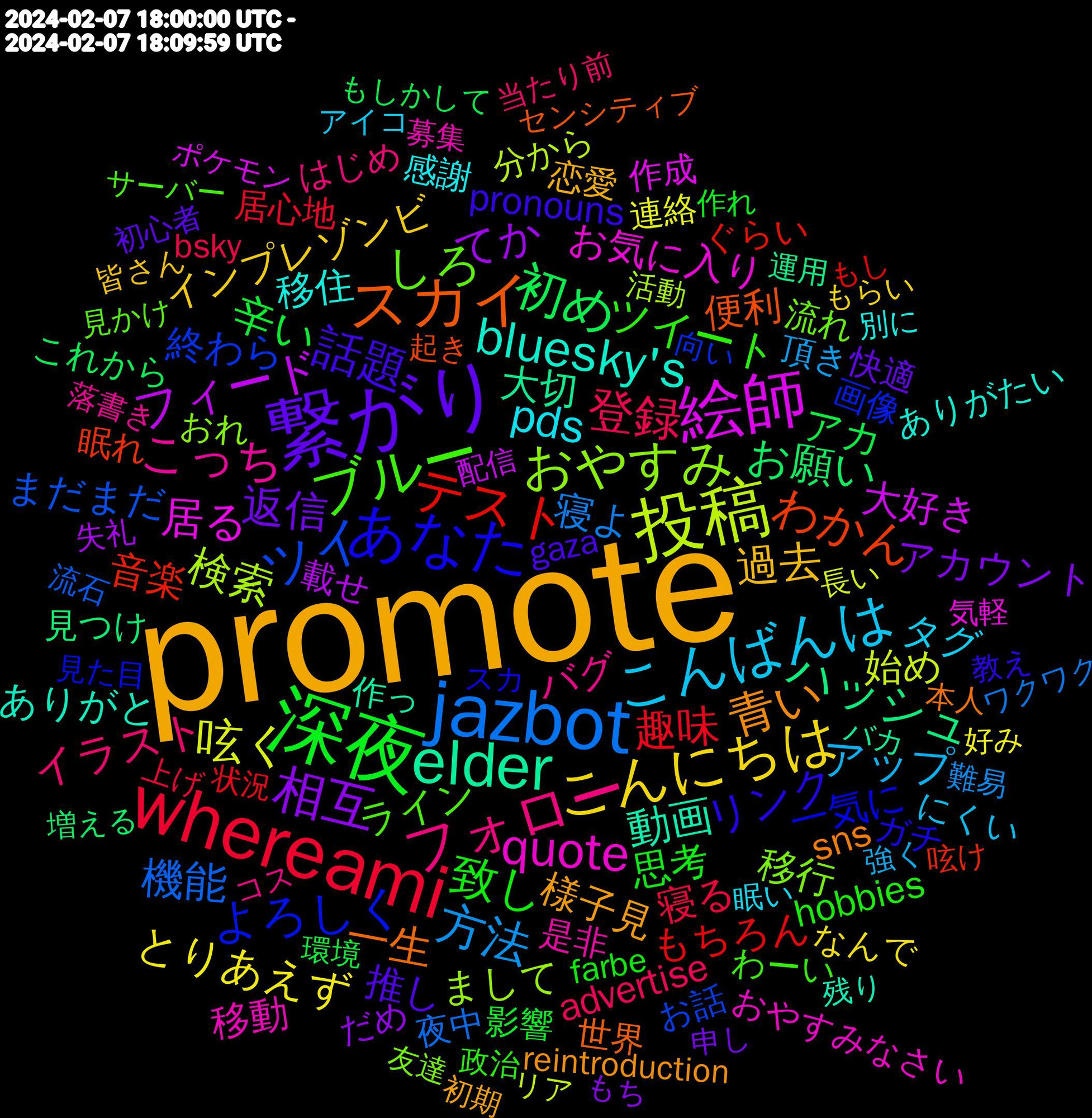 Word Cloud; its top words (sorted by weighted frequency, descending):  promote, 繋がり, 深夜, whereami, jazbot, 投稿, 絵師, elder, スカイ, あなた, ブルー, フォロー, こんばんは, こんにちは, 相互, 初め, テスト, ツイ, おやすみ, quote, bluesky's, 青い, 話題, 致し, 登録, 方法, 呟く, フィード, ハッシュ, わかん, よろしく, しろ, こっち, pds, 過去, 返信, 辛い, 趣味, 機能, 検索, 居る, 動画, 一生, リンク, ツイート, イラスト, アップ, とりあえず, てか, お願い, 音楽, 終わら, 移行, 移動, 移住, 様子見, 推し, 思考, 寝る, 寝よ, 始め, 大好き, 大切, 便利, 一気に, ライン, バグ, タグ, インプレゾンビ, アカウント, アカ, もちろん, まだまだ, まして, お気に入り, ありがと, sns, pronouns, hobbies, advertise, 頂き, 連絡, 載せ, 見つけ, 眠れ, 画像, 流れ, 是非, 感謝, 恋愛, 快適, 影響, 居心地, 夜中, 分から, 作成, 作っ, 世界, ガチ, わーい, はじめ, にくい, なんで, だめ, これから, ぐらい, お話, おれ, おやすみなさい, ありがたい, reintroduction, gaza, farbe, bsky, 難易, 長い, 配信, 運用, 起き, 見た目, 見かけ, 落書き, 眠い, 皆さん, 申し, 環境, 状況, 流石, 活動, 気軽, 残り, 本人, 教え, 政治, 当たり前, 強く, 好み, 失礼, 増える, 呟け, 向い, 友達, 募集, 別に, 初期, 初心者, 作れ, 上げ, ワクワク, リア, ポケモン, バカ, センシティブ, スカ, サーバー, コス, アイコ, もらい, もち, もしかして, もし, みる, はじめて, とっ, とく, すれ, ください, かっ, かける, かい, えー, あんま, あっち, visible, regarding, r.honeygain.me/babyk9eddf, passively, notifications, lunatic, influx, fictional, fgo, ehkä, collab, bl, artwork, $3, 𓂃𓈒𓏸, 頑張る, 頂け, 静か, 青空, 離れ, 開始, 運営, 進捗, 許さ, 記載, 見せ, 衣装