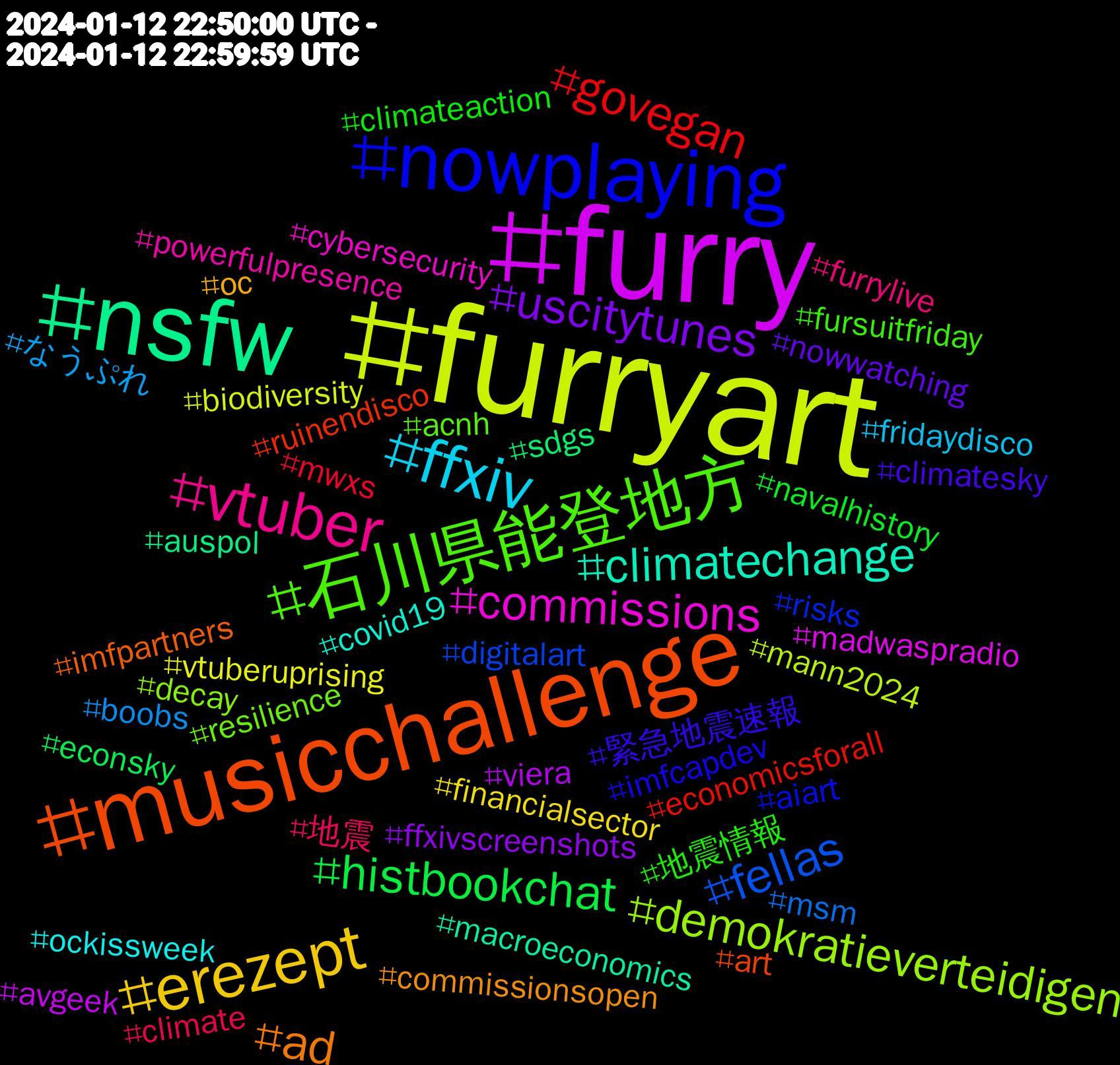 Hashtag Cloud; its hashtags (sorted by weighted frequency, descending):  #furryart, #furry, #nsfw, #musicchallenge, #nowplaying, #石川県能登地方, #vtuber, #ffxiv, #erezept, #uscitytunes, #histbookchat, #govegan, #fellas, #demokratieverteidigen, #commissions, #climatechange, #ad, #緊急地震速報, #地震情報, #地震, #なうぷれ, #vtuberuprising, #viera, #sdgs, #ruinendisco, #risks, #resilience, #powerfulpresence, #ockissweek, #oc, #nowwatching, #navalhistory, #mwxs, #msm, #mann2024, #madwaspradio, #macroeconomics, #imfpartners, #imfcapdev, #fursuitfriday, #furrylive, #fridaydisco, #financialsector, #ffxivscreenshots, #econsky, #economicsforall, #digitalart, #decay, #cybersecurity, #covid19, #commissionsopen, #climatesky, #climateaction, #climate, #boobs, #biodiversity, #avgeek, #auspol, #art, #aiart, #acnh