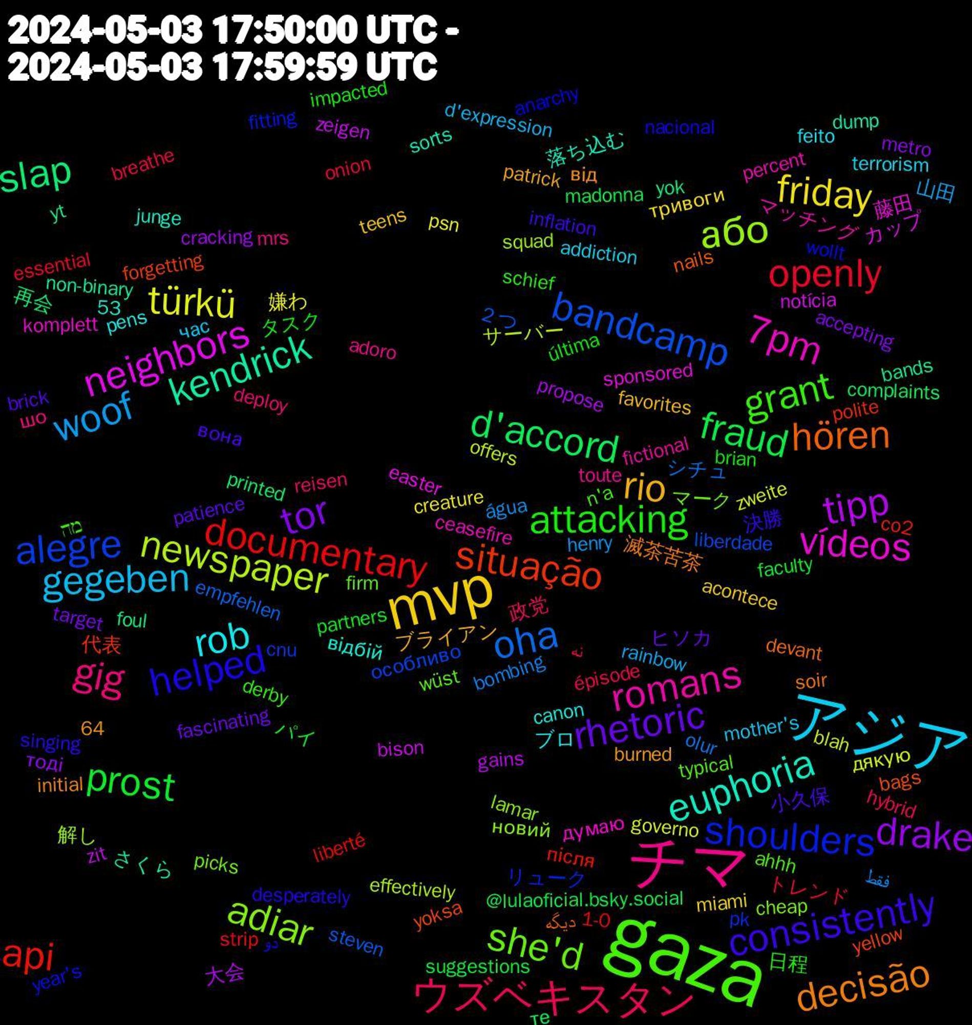 Word Cloud; its top words (sorted by weighted frequency, descending):  gaza, チマ, アジア, mvp, tor, fraud, documentary, bandcamp, або, vídeos, euphoria, decisão, consistently, attacking, ウズベキスタン, woof, türkü, tipp, slap, situação, shoulders, she'd, romans, rob, rio, rhetoric, prost, openly, oha, newspaper, neighbors, kendrick, hören, helped, grant, gig, gegeben, friday, drake, d'accord, api, alegre, adiar, 7pm, 小久保, タスク, نه, فقط, дякую, zeigen, yt, yoksa, wollt, typical, toute, terrorism, teens, target, suggestions, strip, steven, squad, sponsored, sorts, soir, singing, schief, reisen, rainbow, psn, propose, printed, polite, pk, picks, percent, pens, patrick, patience, partners, onion, olur, offers, notícia, non-binary, nails, nacional, n'a, mrs, mother's, miami, metro, madonna, liberté, liberdade, lamar, komplett, junge, initial, inflation, impacted, hybrid, henry, governo, gains, foul, forgetting, fitting, firm, fictional, feito, favorites, fascinating, faculty, essential, empfehlen, effectively, easter, dump, devant, desperately, derby, deploy, d'expression, creature, cracking, complaints, co2, cnu, cheap, ceasefire, canon, burned, brick, brian, breathe, bombing, blah, bison, bands, bags, anarchy, ahhh, adoro, addiction, acontece, accepting, @lulaoficial.bsky.social, 64, 53, 1-0, ２つ, 解し, 藤田, 落ち込む, 滅茶苦茶, 決勝, 日程, 政党, 山田, 嫌わ, 大会, 再会, 代表, リューク, マーク, マッチング, ブロ, ブライアン, ヒソカ, パイ, トレンド, シチュ, サーバー, カップ, さくら, دیگه, دو, מה, шо, час, тривоги, тоді, те, після, особливо, новий, думаю, відбій, від, вона, última, épisode, água, zweite, zit, yok, yellow, year's, wüst