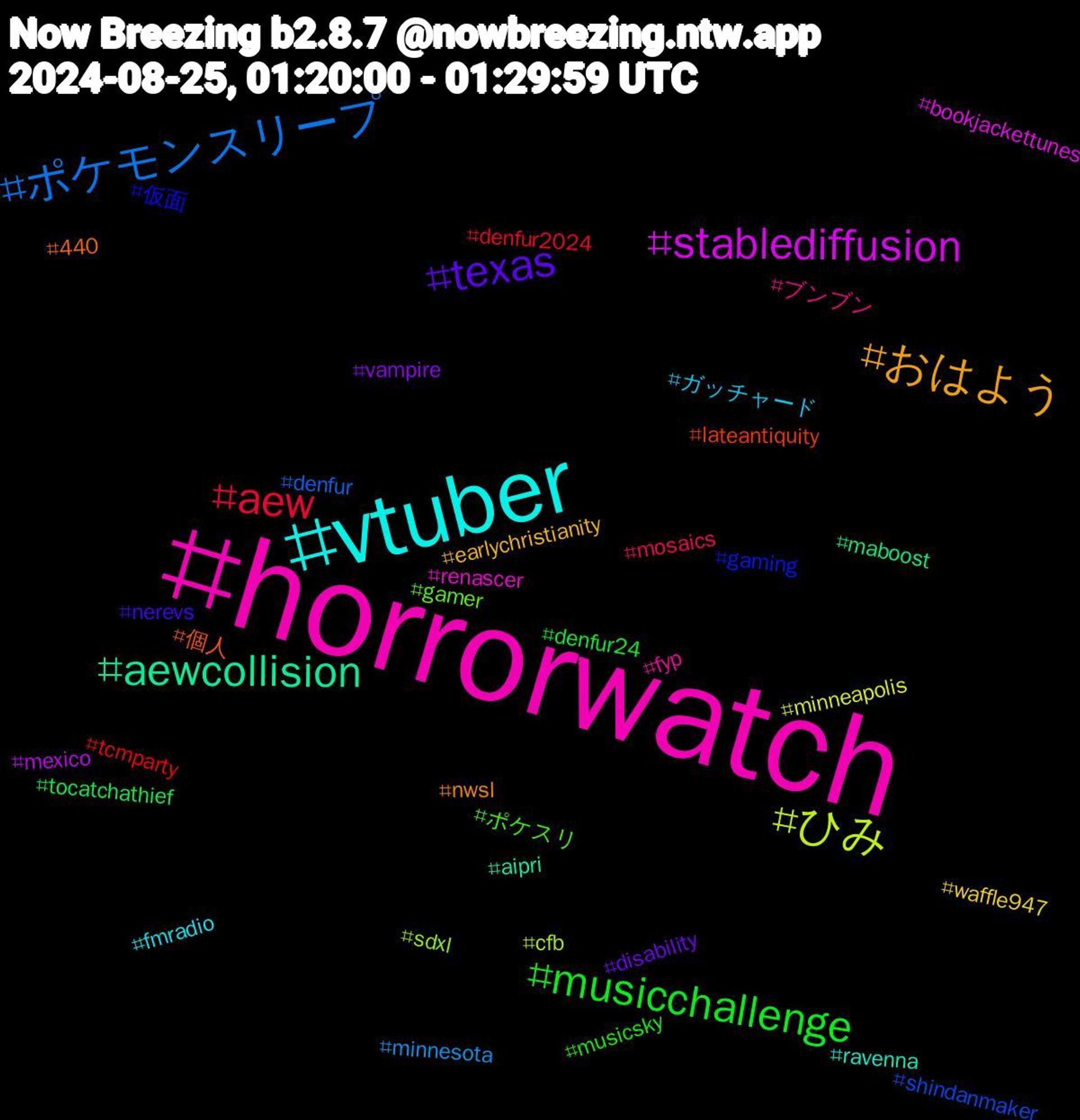 Hashtag Cloud; its hashtagged words/phrases (sorted by weighted frequency, descending):  horrorwatch, vtuber, おはよう, texas, musicchallenge, aew, ポケモンスリープ, ひみ, stablediffusion, aewcollision, 個人, 仮面, ポケスリ, ブンブン, ガッチャード, waffle947, vampire, tocatchathief, tcmparty, shindanmaker, sdxl, renascer, ravenna, nwsl, nerevs, musicsky, mosaics, minnesota, minneapolis, mexico, maboost, lateantiquity, gaming, gamer, fyp, fmradio, earlychristianity, disability, denfur24, denfur2024, denfur, cfb, bookjackettunes, aipri, 440