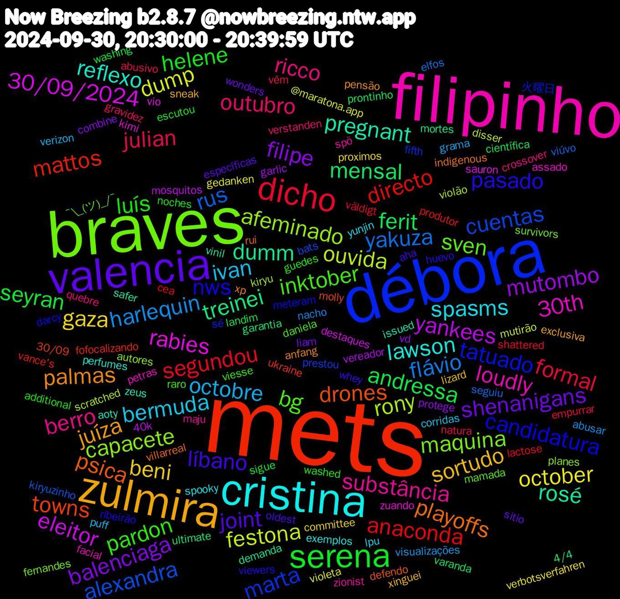 Word Cloud; its top words (sorted by weighted frequency, descending):  mets, débora, braves, filipinho, cristina, zulmira, valencia, serena, dicho, yakuza, ouvida, 30/09/2024, rosé, psica, nws, inktober, ricco, ivan, gaza, filipe, ferit, directo, cuentas, capacete, 30th, reflexo, palmas, líbano, luís, julian, harlequin, dump, yankees, treinei, towns, tatuado, sven, substância, spasms, sortudo, shenanigans, seyran, segundou, rus, rony, rabies, pregnant, playoffs, pasado, pardon, outubro, octobre, october, mutombo, mensal, mattos, marta, maquina, loudly, lawson, juíza, joint, helene, formal, flávio, festona, eleitor, dumm, drones, candidatura, bg, berro, bermuda, beni, balenciaga, andressa, anaconda, alexandra, afeminado, zuando, zeus, xp, whey, washed, vêm, visualizações, violeta, vereador, ultimate, ukraine, sé, survivors, spö, spooky, sneak, sitio, sigue, shattered, seguiu, scratched, sauron, safer, rui, ribeirão, raro, quebre, puff, proximos, protege, prontinho, produtor, prestou, planes, petras, perfumes, pensão, oldest, noches, natura, nacho, mutirão, mosquitos, mortes, molly, meteram, mamada, maju, lpu, lizard, liam, landim, lactose, kiryuzinho, kiryu, kimi, issued, indigenous, huevo, guedes, gravidez, grama, gedanken, garlic, garantia, fofocalizando, fifth, fernandes, facial, exemplos, exclusiva, específicas, escutou, empurrar, elfos, disser, destaques, demanda, defendo, darcy, daniela, crossover, corridas, committee, combine, científica, cea, bats, autores, assado, aoty, anfang, aha, additional, abusivo, abusar, @maratona.app, 40k, 4/4, 30/09, 火曜日, ¯\_(ツ)_/¯, zionist, yunjin, xinguei, wonders, washing, väldigt, viúvo, violão, vio, vinil, villarreal, viewers, viesse, verstanden, verizon, verbotsverfahren, vd, varanda, vance's