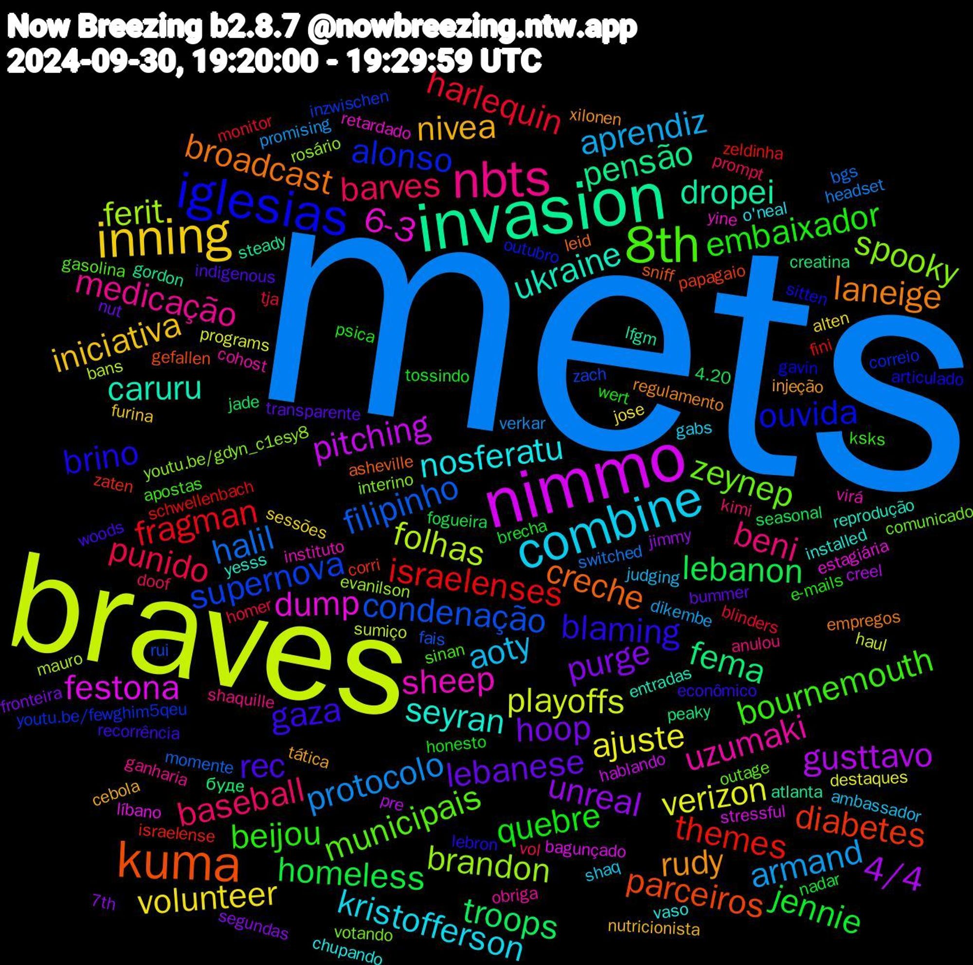 Word Cloud; its top words (sorted by weighted frequency, descending):  mets, braves, nimmo, invasion, kuma, iglesias, 8th, nbts, combine, inning, purge, lebanon, israelenses, condenação, brandon, 6-3, ukraine, laneige, gaza, embaixador, barves, armand, verizon, gusttavo, fema, diabetes, alonso, zeynep, uzumaki, nosferatu, nivea, lebanese, jennie, harlequin, halil, folhas, festona, dropei, creche, brino, bournemouth, beni, aoty, volunteer, unreal, troops, themes, supernova, spooky, sheep, seyran, rudy, rec, quebre, punido, protocolo, playoffs, pitching, pensão, parceiros, ouvida, municipais, medicação, kristofferson, iniciativa, hoop, homeless, fragman, filipinho, ferit, dump, caruru, broadcast, blaming, beijou, baseball, aprendiz, ajuste, 4/4, буде, zaten, youtu.be/fewghim5qeu, votando, virá, vaso, tática, transparente, tossindo, tja, switched, sumiço, stressful, steady, sniff, sitten, sinan, shaquille, shaq, sessões, segundas, seasonal, schwellenbach, rui, rosário, retardado, reprodução, regulamento, recorrência, psica, prompt, promising, programs, pre, peaky, papagaio, outubro, outage, obriga, o'neal, nutricionista, nut, nadar, monitor, momente, mauro, líbano, lfgm, leid, lebron, ksks, kimi, judging, jose, jimmy, jade, israelense, inzwischen, interino, instituto, installed, injeção, indigenous, honesto, homer, headset, haul, hablando, gordon, gefallen, gavin, gasolina, ganharia, gabs, furina, fronteira, fogueira, fini, fais, evanilson, estagiária, entradas, empregos, econômico, e-mails, doof, dikembe, destaques, creel, creatina, corri, correio, comunicado, cohost, chupando, cebola, bummer, brecha, blinders, bgs, bans, bagunçado, atlanta, asheville, articulado, apostas, anulou, ambassador, alten, 7th, 4.20, zeldinha, zach, youtu.be/gdyn_c1esy8, yine, yesss, xilonen, woods, wert, vol, verkar