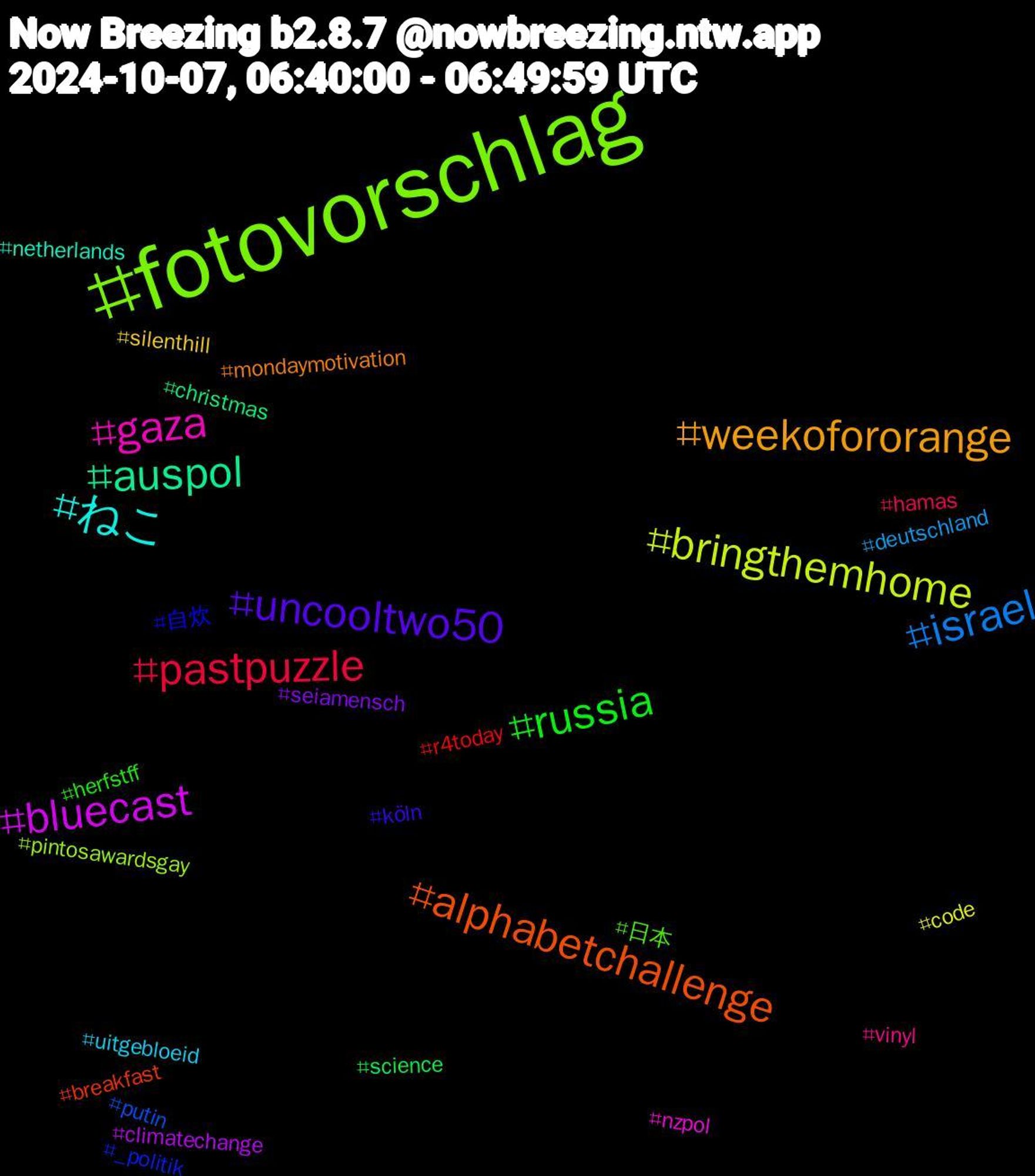 Hashtag Cloud; its hashtagged words/phrases (sorted by weighted frequency, descending):  fotovorschlag, gaza, ねこ, weekofororange, uncooltwo50, russia, pastpuzzle, israel, bringthemhome, bluecast, auspol, alphabetchallenge, 自炊, 日本, vinyl, uitgebloeid, silenthill, seiamensch, science, r4today, putin, pintosawardsgay, nzpol, netherlands, mondaymotivation, köln, herfstff, hamas, deutschland, code, climatechange, christmas, breakfast, _politik