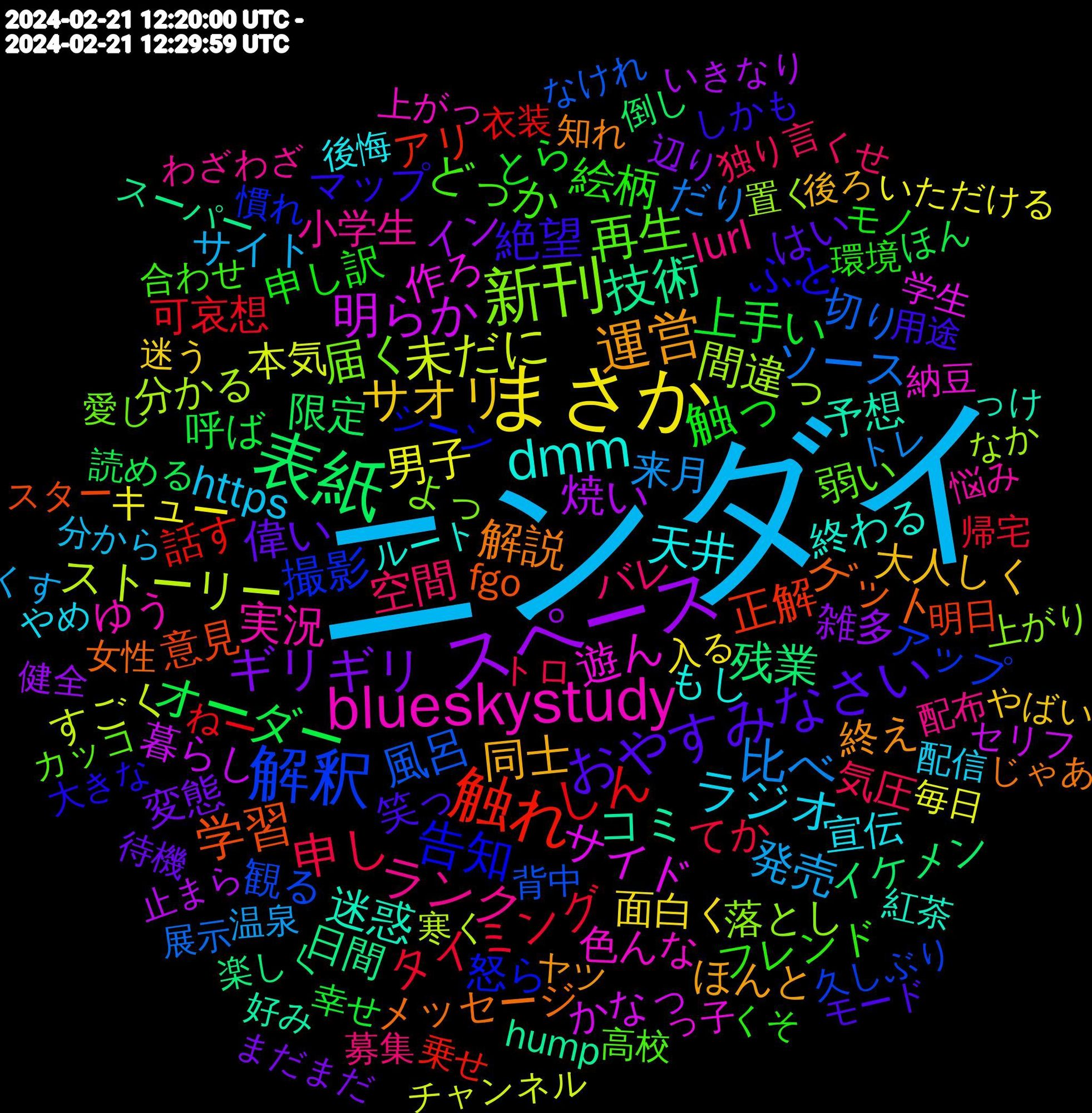 Word Cloud; its top words (sorted by weighted frequency, descending):  ニンダイ, まさか, スペース, 表紙, 触れ, 解釈, 新刊, blueskystudy, dmm, 運営, おやすみなさい, 触っ, 申し, 比べ, 未だに, 明らか, 技術, 学習, 告知, 再生, ランク, ラジオ, サオリ, ギリギリ, オーダー, しん, 風呂, 間違っ, 遊ん, 迷惑, 解説, 絶望, 絵柄, 空間, 発売, 男子, 焼い, 残業, 正解, 撮影, 届く, 実況, 天井, 同士, 偉い, 上手い, タイミング, ソース, ストーリー, サイド, コミ, ゲット, ふと, どっか, lurl, https, 面白く, 雑多, 限定, 話す, 観る, 落とし, 色んな, 終わる, 終え, 笑っ, 申し訳, 気圧, 来月, 本気, 暮らし, 日間, 意見, 怒ら, 弱い, 小学生, 宣伝, 大人しく, 変態, 呼ば, 可哀想, 切り, 分かる, 作ろ, 予想, メッセージ, マップ, フレンド, バレ, サイト, キュー, イン, イケメン, アリ, アップ, よっ, ゆう, もし, ほんと, はい, とら, てか, だり, すごく, かなっ, hump, fgo, ･･･, 高校, 配布, 配信, 迷う, 辺り, 読める, 衣装, 背中, 置く, 納豆, 紅茶, 知れ, 用途, 環境, 独り言, 温泉, 毎日, 止まら, 楽しく, 明日, 慣れ, 愛し, 悩み, 後悔, 後ろ, 待機, 幸せ, 帰宅, 展示, 寒く, 学生, 好み, 女性, 大きな, 合わせ, 募集, 分から, 入る, 健全, 倒し, 乗せ, 久しぶり, 上がり, 上がっ, ルート, ヤツ, モード, モノ, トロ, トレ, チャンネル, セリフ, スーパー, スター, シーン, カッコ, わざわざ, やめ, やばい, まだまだ, ほん, ねー, なけれ, なか, っ子, っけ, じゃあ, しかも, くそ, くせ, くす, いただける, いきなり, あんなに, youtu, vim, rätt, 977, 21, 魅力, 飽き, 頼む, 頑張れ, 頑張り, 難しく, 配置, 都合, 避け, 選ん, 違う, 過去, 進ま