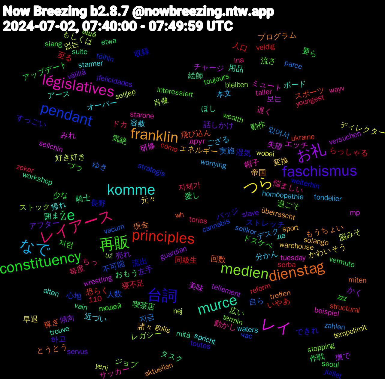 Word Cloud; its top words (sorted by weighted frequency, descending):  レイ, murce, dienstag, 台詞, 再販, レイアース, なで, つら, お礼, že, principles, pendant, medien, législatives, komme, franklin, faschismus, constituency, 지금, 脳みそ, 美味, 絵師, 稼ぎ, 流出, 流さ, 悩ましい, 容赦, 変換, 売れ, 喫茶店, 同級生, 人数, ストック, エッチ, アース, もうちょい, すっごい, людей, youngest, worrying, wobei, versuchen, vain, ukraine, töihin, termin, taller, starmer, solange, servus, seoul, reform, parce, nej, mp, mitä, miten, juillet, interessiert, ina, homöopathie, gulls, guardian, etwa, cómo, cannabis, bleiben, beispiel, alten, aktuellen, 110, 하고, 저런, 자체가, 있어서, 없는, 보는, 騎士, 飛び込ん, 長野, 過ごそ, 遅く, 近づい, 諸々, 話しかけ, 要ら, 至る, 自ら, 肖像, 研修, 用品, 現金, 湿気, 気絶, 毎度, 本文, 早退, 撫で, 愛し, 恐らく, 心地, 広い, 帽子, 帰れ, 帝国, 左手, 少な, 寝不足, 実施, 好き好き, 失望, 囲ま, 回数, 収録, 動作, 動かし, 分かん, 元々, 傾向, 作戦, 人口, 不可能, レガシー, ミュート, ボード, プログラム, バッジ, ドスケベ, ドカ, デスク, ディレクター, チャージ, タスク, スポーツ, ストレッチ, ジョブ, サッカー, オーバー, エネルギー, アフター, アップデート, らっしゃる, ゆき, もしくは, みれ, ほし, とうとう, できれ, づつ, ちっ, ござる, かわいそう, かく, おもう, いやあ, час, ещё, друг, де, überrascht, ¡felicidades, zzz, zeker, zahlen, yeni, wrestling, workshop, wh, weiterhin, wealth, wayv, waters, warehouse, välillä, vermute, veldig, vacum, už, tuesday, trouve, treffen, toutes, toujours, tories, tondelier, tempolimit, tellement, suite, structural, strategis, stopping, starone, spricht, sport, slave, siang, serba, sellkor, selljep, sellchin