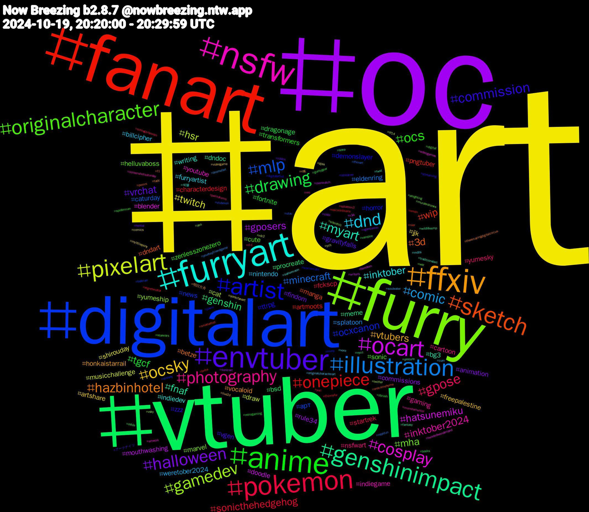 Hashtag Cloud; its hashtagged words/phrases (sorted by weighted frequency, descending):  art, oc, vtuber, fanart, digitalart, furry, nsfw, furryart, ffxiv, envtuber, anime, pokemon, illustration, pixelart, ocart, genshinimpact, sketch, artist, originalcharacter, photography, dnd, ocsky, halloween, drawing, onepiece, mlp, gamedev, cosplay, myart, hazbinhotel, commission, ocs, gpose, comic, twitch, gposers, genshin, wip, ocxcanon, mha, inktober2024, inktober, vtubers, vrchat, tgcf, sonicthehedgehog, minecraft, hsr, hatsunemiku, fnaf, 3d, ttrpg, sonic, nsfwart, nintendo, jjk, commissions, bsd, artmoots, арт, yumeship, youtube, writing, vocaloid, vgen, transformers, startrek, splatoon, musicchallenge, mouthwashing, meme, manga, horror, helluvaboss, gaming, furryartist, freepalestine, findom, dragonage, characterdesign, caturday, cat, blender, bg3, betze, zzz, zenlesszonezero, yumesky, weretober2024, shirouday, rule34, procreate, pngtuber, news, marvel, indiegame, indiedev, honkaistarrail, gravityfalls, fortnite, fckscp, eldenring, draw, doodle, dndoc, dndart, demonslayer, cute, cartoon, billcipher, artshare, animation, zelda, xmen, vtuberen, vsky, videogames, twst, tadc, streamer, spiderman, schlagerbooom, promotwt, pjsk, overwatch, nycc, nier, mvrp, murderdrones, monsterhunter, mdzs, live2d, hentai, guiltygear, ffxivnsfw, ffxivart, ff14, femdom, fantasy, f1, digitalartist, digital, d+d, cum, comics, chibi, books, bnha, batman, ass, artwork, 섹블, 明日方舟, アークナイツ, zbrush, yuri, yourboyfriendgame, ych, writers, wildlifesmp, welcomehome, warriorcats, war, vrc, vore, videogame, vgencomm, vampire, vaicorinthians, utau, twitter, twistedwonderland, traditionalart, theamazingdigitalcircus, streaming, starwars, splatoon3, souleater, sonicfanart, sonicart, sona, smallartist, sizesky, silenthill, screenshotsaturday, sailormoon, rpg, roblox, retrogaming, regretevator, rebhfun, rdr2, r34, precure, pomni, poem, phighting, palindromo, originalcharacterart, mylittlepony