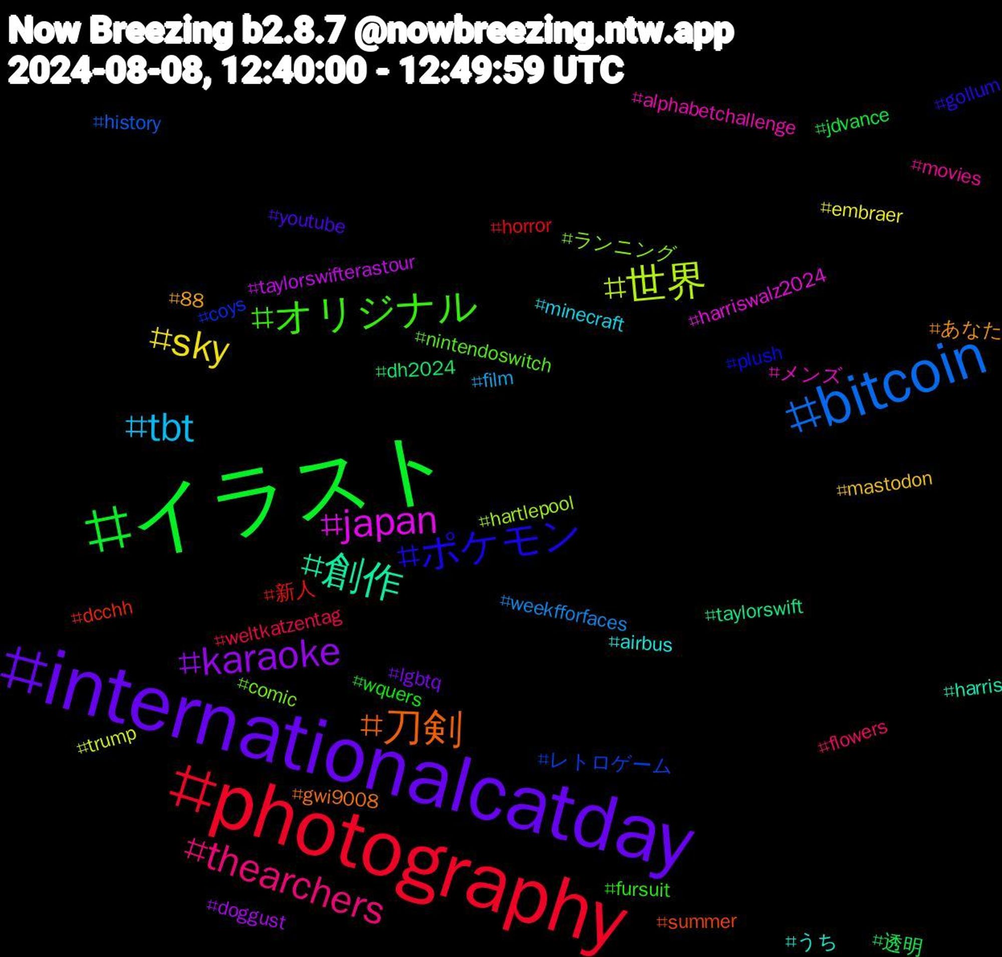 Hashtag Cloud; its hashtagged words/phrases (sorted by weighted frequency, descending):  internationalcatday, イラスト, photography, bitcoin, 世界, japan, 創作, 刀剣, ポケモン, オリジナル, thearchers, tbt, sky, karaoke, 透明, 新人, レトロゲーム, ランニング, メンズ, うち, あなた, youtube, wquers, weltkatzentag, weekfforfaces, trump, taylorswifterastour, taylorswift, summer, plush, nintendoswitch, movies, minecraft, mastodon, lgbtq, jdvance, horror, history, hartlepool, harriswalz2024, harris, gwi9008, gollum, fursuit, flowers, film, embraer, doggust, dh2024, dcchh, coys, comic, alphabetchallenge, airbus, 88