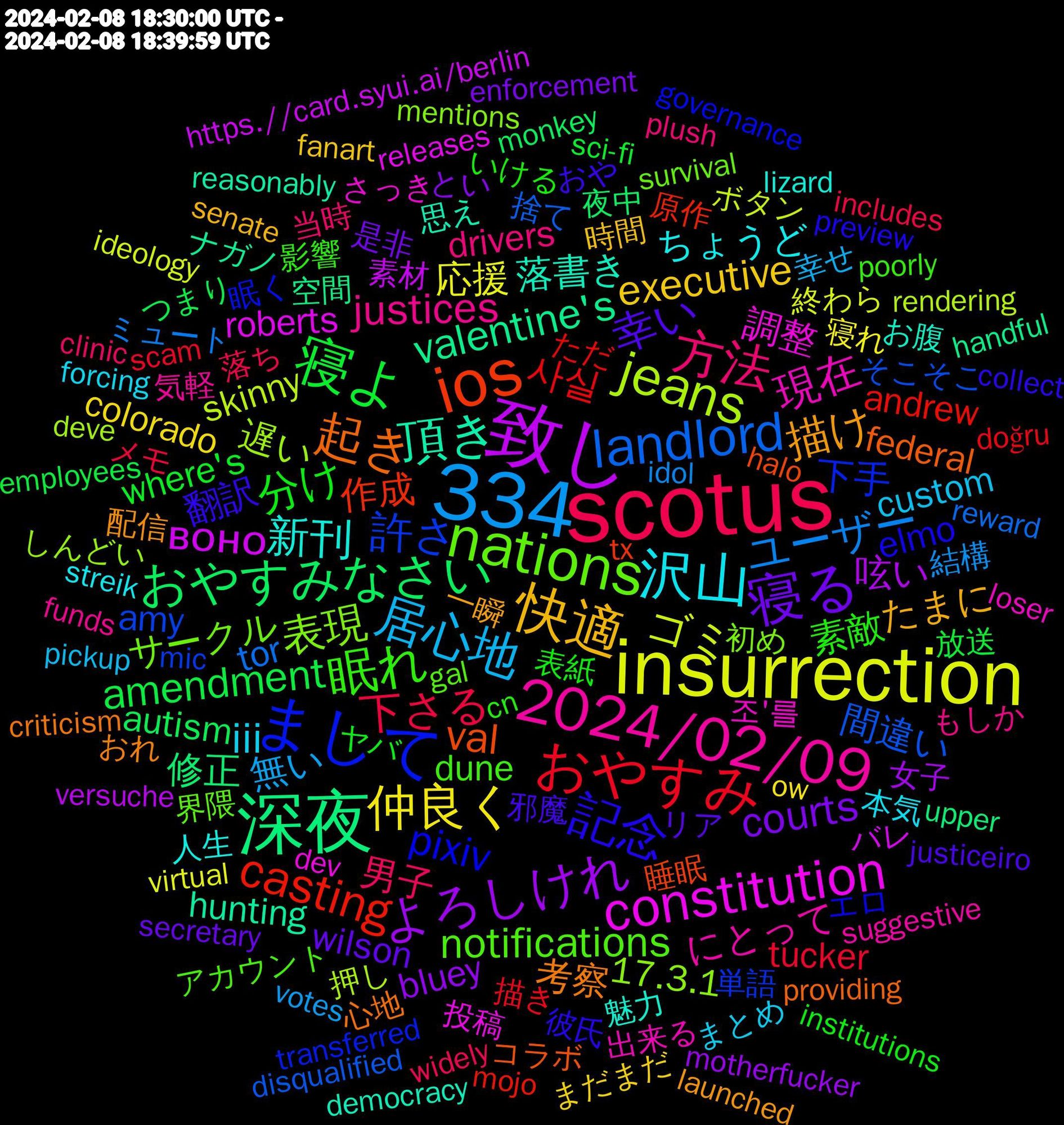 Word Cloud; its top words (sorted by weighted frequency, descending):  scotus, insurrection, 334, 致し, 深夜, ios, まして, nations, 2024/02/09, 沢山, 快適, 寝る, 寝よ, おやすみ, landlord, jeans, constitution, 頂き, 起き, 記念, 眠れ, 方法, 居心地, 仲良く, よろしけれ, おやすみなさい, casting, 許さ, 表現, 現在, 新刊, 描け, 幸い, 分け, 下さる, ユーザー, ゴミ, воно, valentine's, val, pixiv, notifications, justices, iii, executive, courts, amendment, 사실, 間違い, 遅い, 調整, 落書き, 考察, 翻訳, 素敵, 男子, 無い, 応援, 呟い, 修正, 作成, 下手, サークル, にとって, ちょうど, たまに, wilson, where's, tucker, tor, skinny, roberts, hunting, federal, elmo, dune, drivers, custom, colorado, bluey, autism, andrew, amy, 17.3.1, 조'를, 魅力, 配信, 邪魔, 表紙, 落ち, 結構, 終わら, 素材, 空間, 睡眠, 眠く, 界隈, 気軽, 本気, 時間, 是非, 放送, 描き, 捨て, 押し, 投稿, 思え, 心地, 彼氏, 影響, 当時, 幸せ, 寝れ, 女子, 夜中, 原作, 単語, 初め, 出来る, 人生, 一瞬, リア, ヤバ, メモ, ミュート, ボタン, バレ, ナガノ, コラボ, エロ, アカウント, もしか, まとめ, まだまだ, とい, つまり, ただ, そこそこ, しんどい, さっき, お腹, おれ, おや, いける, widely, votes, virtual, versuche, upper, tx, transferred, survival, suggestive, streik, senate, secretary, sci-fi, scam, reward, rendering, releases, reasonably, providing, preview, poorly, plush, pickup, ow, motherfucker, monkey, mojo, mic, mentions, loser, lizard, launched, justiceiro, institutions, includes, idol, ideology, https.//card.syui.ai/berlin, handful, halo, governance, gal, funds, forcing, fanart, enforcement, employees, doğru, disqualified, deve, dev, democracy, criticism, collect, cn, clinic