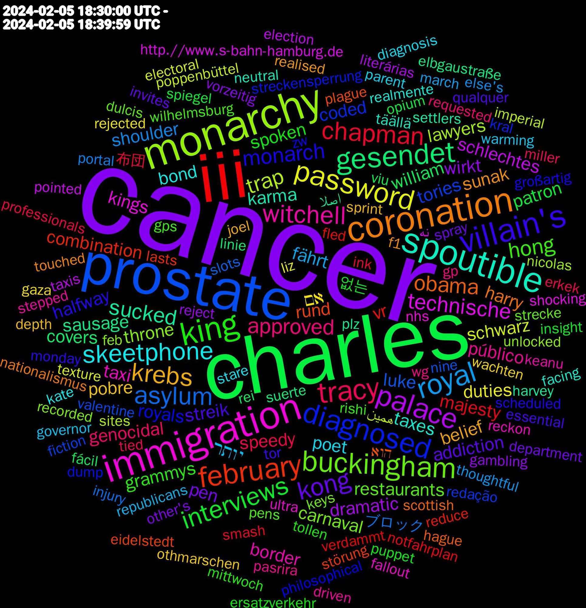 Word Cloud; its top words (sorted by weighted frequency, descending):  cancer, charles, iii, prostate, monarchy, immigration, spoutible, coronation, villain's, king, tracy, royal, password, palace, gesendet, february, diagnosed, buckingham, witchell, skeetphone, krebs, kong, interviews, chapman, asylum, trap, technische, sucked, obama, monarch, hong, approved, יותר, אם, wirkt, william, vr, tories, throne, taxi, taxes, sunak, streik, spoken, speedy, shoulder, schwarz, schlechtes, sausage, rund, royals, restaurants, público, poet, pobre, pen, patron, majesty, luke, lawyers, kings, karma, harry, halfway, grammys, genocidal, fährt, duties, dramatic, covers, combination, coded, carnaval, border, bond, belief, addiction, 없는, 布団, ブロック, همین, نه, اصلا, הוא, zw, wilhelmsburg, wg, warming, wachten, vorzeitig, viu, verdammt, valentine, unlocked, ultra, täällä, touched, tor, tollen, tied, thoughtful, texture, taxis, suerte, störung, streckensperrung, strecke, stepped, stare, sprint, spray, spiegel, smash, slots, sites, shocking, settlers, scottish, scheduled, rishi, requested, republicans, rejected, reject, rei, reduce, redação, recorded, reckon, realmente, realised, qualquer, puppet, professionals, portal, poppenbüttel, pointed, plz, plague, philosophical, pens, pasrira, parent, othmarschen, other's, opium, notfahrplan, nine, nicolas, nhs, neutral, nationalismus, monday, mittwoch, miller, march, liz, literárias, linie, lasts, kral, keys, keanu, kate, joel, invites, insight, ink, injury, imperial, http.//www.s-bahn-hamburg.de, harvey, hague, großartig, gps, gp, governor, gaza, gambling, fácil, fled, fiction, feb, fallout, facing, f1, essential, ersatzverkehr, erkek, else's, electoral, election, elbgaustraße, eidelstedt, dump, dulcis, driven, diagnosis, depth, department