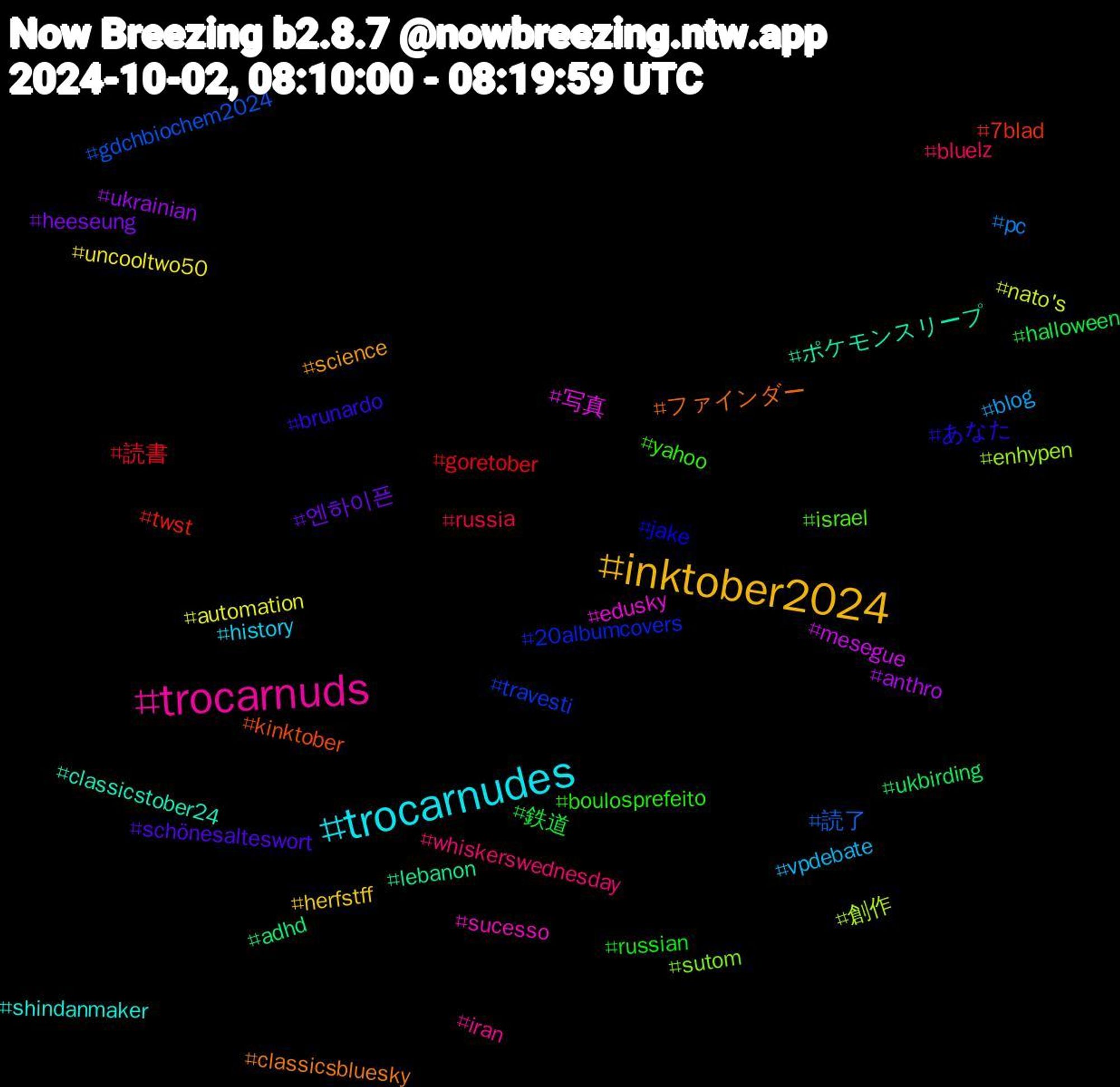 Hashtag Cloud; its hashtagged words/phrases (sorted by weighted frequency, descending):  trocarnuds, trocarnudes, inktober2024, 엔하이픈, 鉄道, 読書, 読了, 創作, 写真, ポケモンスリープ, ファインダー, あなた, yahoo, whiskerswednesday, vpdebate, uncooltwo50, ukrainian, ukbirding, twst, travesti, sutom, sucesso, shindanmaker, science, schönesalteswort, russian, russia, pc, nato's, mesegue, lebanon, kinktober, jake, israel, iran, history, herfstff, heeseung, halloween, goretober, gdchbiochem2024, enhypen, edusky, classicstober24, classicsbluesky, brunardo, boulosprefeito, bluelz, blog, automation, anthro, adhd, 7blad, 20albumcovers