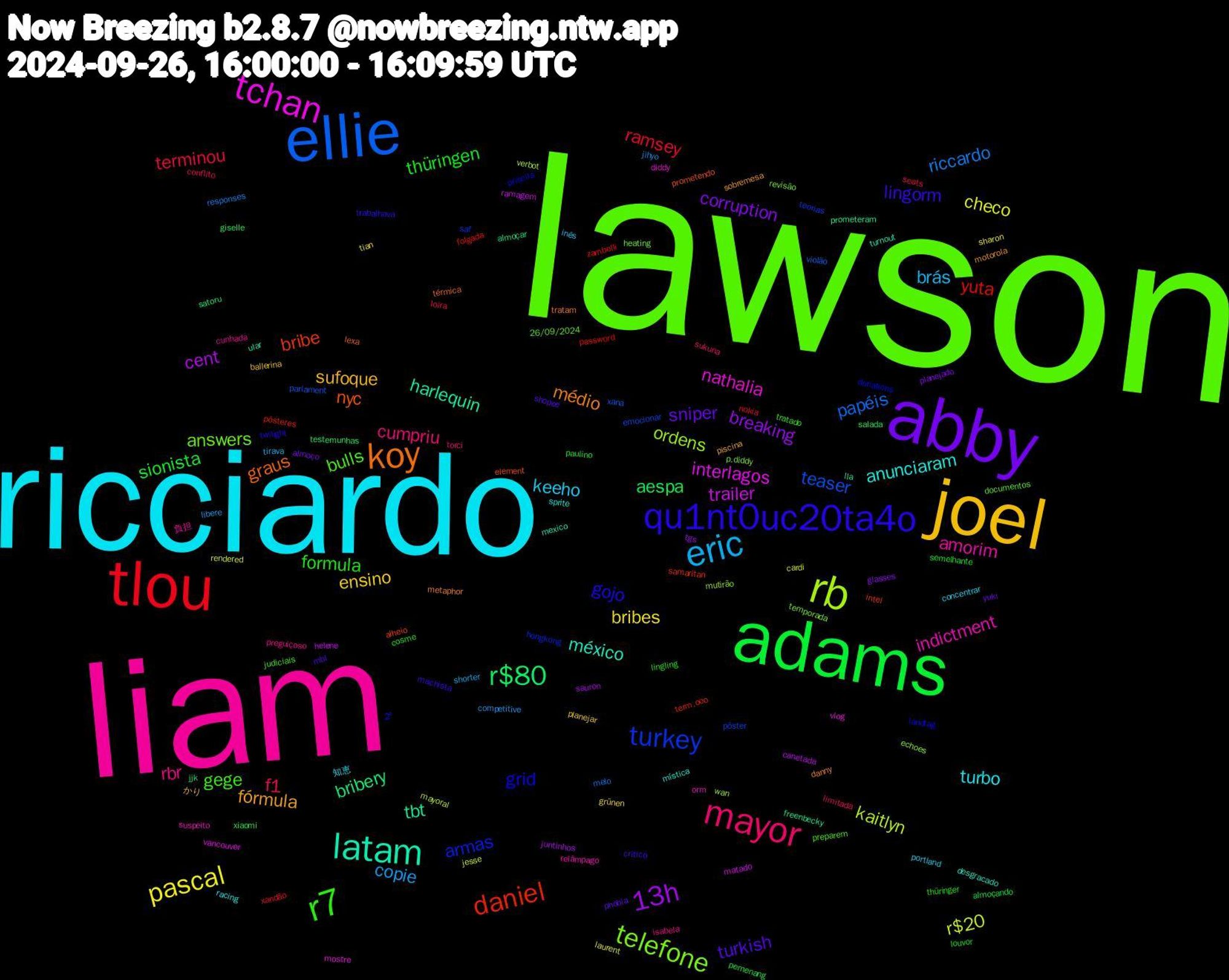 Word Cloud; its top words (sorted by weighted frequency, descending):  lawson, liam, ricciardo, joel, abby, adams, tlou, ellie, rb, tchan, latam, koy, qu1nt0uc20ta4o, r7, mayor, eric, pascal, 13h, r$80, daniel, turkey, telefone, indictment, anunciaram, fórmula, turkish, thüringen, terminou, riccardo, r$20, trailer, tbt, nyc, grid, bulls, rbr, keeho, ensino, corruption, aespa, yuta, teaser, ordens, nathalia, méxico, médio, lingorm, formula, f1, copie, checo, cent, bribery, bribe, armas, answers, amorim, turbo, sufoque, sniper, sionista, ramsey, papéis, kaitlyn, interlagos, harlequin, graus, gojo, gege, cumpriu, brás, bribes, breaking, salada, pôsteres, pôster, p.diddy, orm, mística, motorola, mbl, louvor, loira, jihyo, jesse, helene, freenbecky, element, donations, documentos, cunhada, concentrar, ballerina, almoço, almoçando, zambelli, xana, wan, vlog, turnout, tratam, trabalhava, thüringer, sukuna, shorter, sharon, sauron, satoru, samaritan, saf, revisão, relâmpago, racing, piscina, phobia, paulino, nokia, melo, mayoral, matado, lla, lexa, landtag, judiciais, isabela, inês, grünen, glasses, giselle, folgada, emocionar, echoes, diddy, desgracado, danny, crítico, cosme, conflito, competitive, cardi, canetada, almoçar, alheio, 2ª, 26/09/2024, 負担, 知恵, かり, yuki, xiaomi, xandão, violão, verbot, vancouver, ular, térmica, twilight, tratado, torci, tirava, tian, tgs, testemunhas, term.ooo, teorias, temporada, suspeito, sprite, sobremesa, shopee, semelhante, seats, responses, rendered, ramagem, prometeram, prometendo, priscila, preparem, preguiçoso, portland, planejar, planejado, pemenang, password, parlament, mutirão, mostre, mexico, metaphor, machista, lingling, limitada, libere, laurent, juntinhos, jjk, intel, hongkong, heating