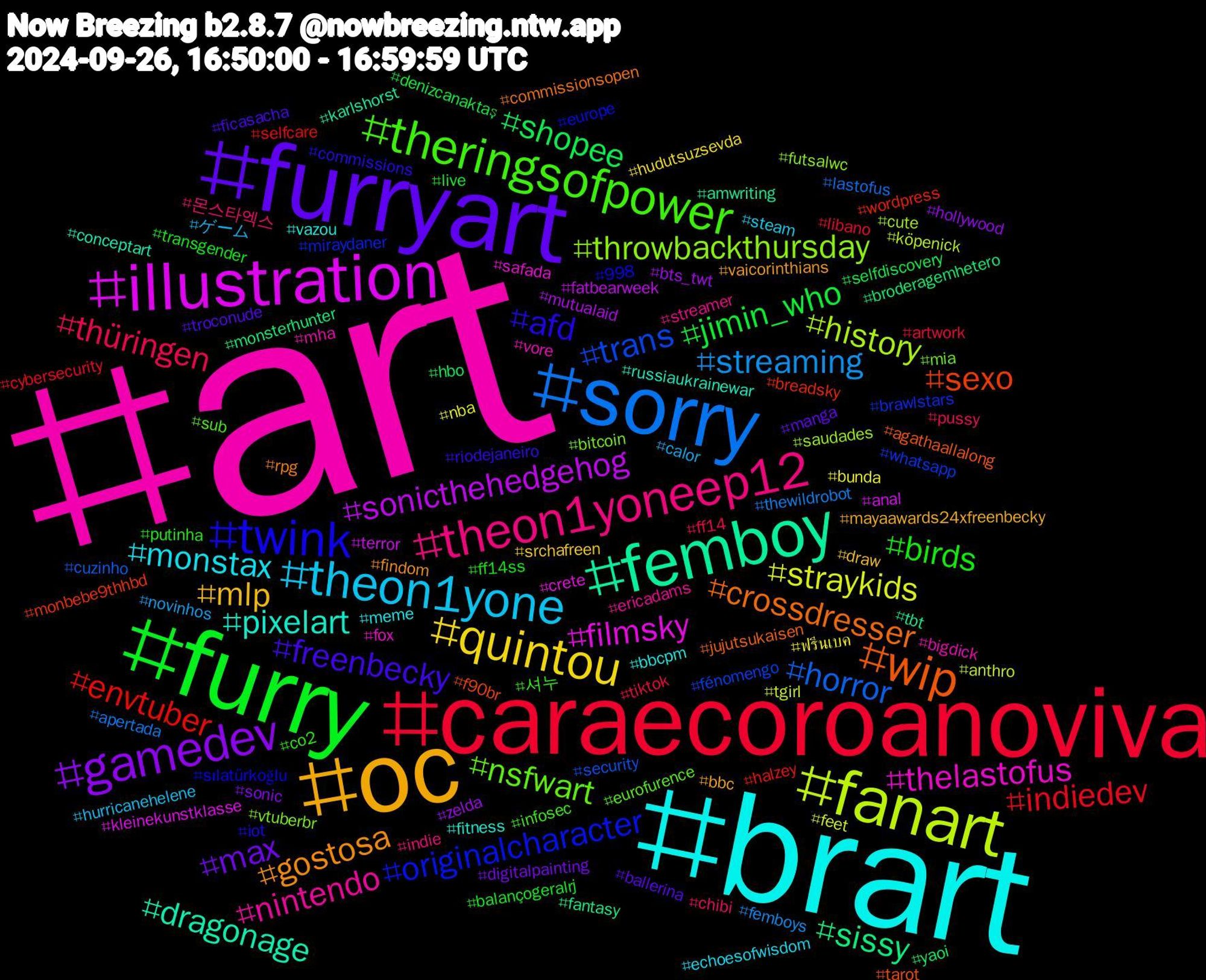 Hashtag Cloud; its hashtagged words/phrases (sorted by weighted frequency, descending):  art, brart, oc, furryart, furry, caraecoroanoviva, sorry, fanart, illustration, femboy, wip, twink, theringsofpower, theon1yoneep12, theon1yone, quintou, gamedev, shopee, envtuber, trans, throwbackthursday, thelastofus, pixelart, gostosa, freenbecky, birds, thüringen, streaming, straykids, sonicthehedgehog, sissy, sexo, originalcharacter, nsfwart, nintendo, monstax, mlp, max, jimin_who, indiedev, horror, history, filmsky, dragonage, crossdresser, afd, 셔누, 몬스타엑스, ゲーム, ฟรีนเบค, zelda, yaoi, wordpress, whatsapp, vtuberbr, vore, vazou, vaicorinthians, troconude, transgender, tiktok, thewildrobot, tgirl, terror, tbt, tarot, sılatürkoğlu, sub, streamer, steam, srchafreen, sonic, selfdiscovery, selfcare, security, saudades, safada, russiaukrainewar, rpg, riodejaneiro, putinha, pussy, novinhos, nba, mutualaid, monsterhunter, monbebe9thhbd, miraydaner, mia, mha, meme, mayaawards24xfreenbecky, manga, live, libano, lastofus, köpenick, kleinekunstklasse, karlshorst, jujutsukaisen, iot, infosec, indie, hurricanehelene, hudutsuzsevda, hollywood, hbo, halzey, fénomengo, futsalwc, fox, fitness, findom, ficasacha, ff14ss, ff14, femboys, feet, fatbearweek, fantasy, f90br, europe, eurofurence, ericadams, echoesofwisdom, draw, digitalpainting, denizcanaktaş, cybersecurity, cuzinho, cute, crete, conceptart, commissionsopen, commissions, co2, chibi, calor, bunda, bts_twt, broderagemhetero, breadsky, brawlstars, bitcoin, bigdick, bbcpm, bbc, ballerina, balançogeralrj, artwork, apertada, anthro, anal, amwriting, agathaallalong, 998